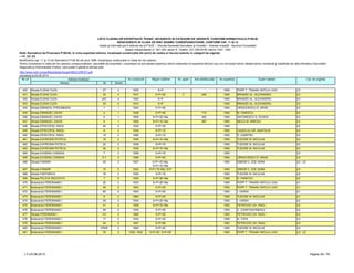 LISTA CLADIRILOR EXPERTIZATE TEHNIC, INCADRATE IN CATEGORII DE URGENTE, CONFORM NORMATIVULUI P100-92
NEINCADRATE IN CLASA DE RISC SEISMIC CORESPUNZATOARE, CONFORM CAP. 11 SI 12
Detalii şi informaţii pot fi obţinute de la P.M.B. – Direcţia Generală Dezvoltare şi Investiţii – Direcţia Investiţii - Serviciul Consolidări
Splaiul Independentei nr. 291-293, sector 6. Telefon: 021-305.55.55 interior 1027; 1502
actualizat la 03.06.2013
Adresa Nr Sector
Cat. de urgenta
Modificarea cap. 11 şi 12 din Normativul P100-92 din anul 1996, încadreaza construcţiile în Clase de risc seismic.
Pentru încadrarea în clasa de risc seismic corespunzătoare, asociaţiile de proprietari / proprietarii se pot adresa expertului tehnic elaborator al expertizei tehnice sau unui alt expert tehnic atestat pentru rezistenţă şi stabilitate de către Ministerul Dezvoltării
Regionale şi Administratie Publice, care poate fi găsită la adresa web:
http://www.mdrt.ro/userfiles/atestari/experti/BUCURESTI.pdf
Notă: Normativul de Proiectare P100-92, în urma expertizei tehnice, încadrează construcţiile din punct de vedere al riscului seismic în categorii de urgenţe:
– U1, U2, U3
Nr crt Adresa imobilului An construire Regim inaltime Nr. apart. Arie desfasurata An expertiza Expert atestat
450 Strada ELENA CUZA 27 4 1925 S+P 1993 POPP T. TRAIAN VINTILA LIVIU U3
451 Strada ELENA CUZA 35 4 1937 S+P+2E 3 246 1993 BRANZEI AL. ALEXANDRU U3
452 Strada ELENA CUZA 42C 4 1940 S+P 1993 BRANZEI AL. ALEXANDRU U3
453 Strada ELENA CUZA 45 4 1910 S+P 1993 BRANZEI AL. ALEXANDRU U3
454 Strada EMANOIL PORUMBARU 7 1 1940 S+P+4E 1994 URSACHESCU E. MIHAI U2
455 Strada EMANUEL DAVID 2 1 1938 S+P+3E 710 1995 M. IONESCU U2
456 Strada EMANUEL DAVID 5 1 1909 S+P+2E+Ma 426 1994 ANTONESCU D. EUGEN U3
457 Strada EMANUEL DAVID 9 1 1926 S+P+1E+Ma 367 1993 NEICU M. MIRCEA U3
458 Strada EPISCOPUL RADU 40 2 1935 S+P+3E 1994 U2
459 Strada EPISCOPUL RADU 6 2 1934 S+P+1E 1993 CAZACLIU GR. ANATOLIE U2
460 Strada EPISCOPUL RADU 15 2 1895 S+P+1E 1993 D. DUMITRU U3
461 Strada EUFROSIN POTECA 16 2 1936 S+P+1E+Ma 1993 TUDOSE M. NICULAIE U3
462 Strada EUFROSIN POTECA 22 2 1939 S+P+1E 1993 TUDOSE M. NICULAIE U3
463 Strada EUFROSIN POTECA 36 2 1936 S+P+1E+Ma 1993 TUDOSE M. NICULAIE U3
464 Strada EUGENIU CARADA 7 3 1909 S+P+1E 1993 U2
465 Strada EUGENIU CARADA 5-7 3 1958 S+P+5E 1994 URSACHESCU E. MIHAI U3
466 Strada FAINARI 45 2 1927 S+P+1E+Ma;
S+P+1E+Ma
1993 SIMION V. ZOE ADINA U2 ; U3
467 Strada FAINARI 10 2 1934 S+P+1E+Ma; S+P 1993 SIMION V. ZOE ADINA U3
468 Strada FANTANICA 16 2 1930 S+P+1E 1993 TUDOSE M. NICULAIE U2
469 Strada FELICIA RACOVITA 7 5 1935 S+P+3E+Ma 1995 G. PANICOV U2
470 Bulevardul FERDINAND I 30 2 1933 S+P+3E+Ma 1993 POPP T. TRAIAN VINTILA LIVIU U1
471 Bulevardul FERDINAND I 49 2 1902 S+P+2E 1993 POPP T. TRAIAN VINTILA LIVIU U1
472 Bulevardul FERDINAND I 60 2 1925 S+P+2E 1993 I. VARSA U1
473 Bulevardul FERDINAND I 8 2 1880 S+P+2E 1993 TUDOSE M. NICULAIE U1
474 Bulevardul FERDINAND I 29 2 1934 S+P+2E+Ma 1993 I. VARSA U2
475 Bulevardul FERDINAND I 41 2 1939 S+P+7E+Ma 1993 PETROVICI GH. RADU U2
476 Bulevardul FERDINAND I 59 2 1935 S+P+2E 1993 V. CONSTANTINESCU U2
477 Strada FERDINAND I 141 2 1960 S+P+4E 1993 PETROVICI GH. RADU U3
478 Bulevardul FERDINAND I 17 2 1934 S+P+3E 1996 N. TOPA U3
479 Bulevardul FERDINAND I 44 2 1947 S+P+8E 1993 PETROVICI GH. RADU U3
480 Bulevardul FERDINAND I 47BIS 2 1900 S+P+2E 1993 TUDOSE M. NICULAIE U3
481 Bulevardul FERDINAND I 76 2 1920; 1932 S+P+2E; S+P+2E 1993 POPP T. TRAIAN VINTILA LIVIU U3 ; U2
LT–03.06.2013 Pagina 39 / 79
 