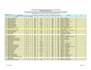 LISTA IMOBILELOR EXPERTIZATE TEHNIC INCADRATE IN CLASA I DE RISC SEISMIC
CARE PREZINTA PERICOL PUBLIC
Clasa RsI, din care fac parte construcţiile cu risc ridicat de prăbuşire la cutremurul de proiectare corespunzător stării limită ultime.
Detalii şi informaţii pot fi obţinute de la P.M.B. – Direcţia Generală Dezvoltare şi Investiţii – Direcţia Investiţii - Serviciul Consolidări
Splaiul Independentei nr. 291-293, sector 6. Telefon: 021-305.55.55 interior 1027; 1502
actualizat la 03.06.2013
Adresa Nr Sector
Obs.Nr crt Adresa imobilului An construire Regim inaltime Nr. apart. Arie desfasurata An expertiza Expert atestat
42 Bulevardul HRISTO BOTEV 3 3 1923 P+7 14 4,625 1994 NEICU - D. POPESCU
43 Bulevardul IC BRATIANU 5 3 1936 S+P+8 26 2,235 1993 GHEORGHE AFANASENCO
44 Strada IOAN FILITTI 6 3 1930 P+5+M 12 1,690 1993 ING. CIV. - G. DRUGEA
45 Strada ION BREZOIANU 6 5 1936 P+8 31 1,486 1995 MIRALEX - A. PRETORIAN
46 Strada ION BREZOIANU 38 1 1934 S+P+5 9 1,542 1995 MIHAI URSACHESCU - ICI 2000
47 Strada ION BREZOIANU 38A 1 1936 D+P+6+M 17 2,599 1993 PR. BUC. - S. CARAMAN
48 Strada Ion Brezoianu 46 1 1948 D+P+5E 31 3,237 2011 URSACHESCU E. MIHAI
49 Strada ION CAMPINEANU 9 1 1915 P+6+M 25 3,155 1995 PR. BUC. - V. GEORGESCU
50 Strada ION CAMPINEANU 12 1 1925 S+P+6 18 1,909 2007 NICULESCU T. GABRIEL
51 Strada ION CAMPINEANU 22 1 1938 P+8 59 3,930 1996 CONSTANTIN TARHON
52 Strada ION GHICA 3 3 1938 P+8 53 5,835 1993 MIDA - S. ALTENLIU; E. TITARU
53 Strada JEAN LOUIS CALDERON 2 2 1910 S+P+Mz+5E 22 3,745 1993 IPCT - M. URSACHESCU; (D.
STANCIULESCU)
54 Strada JEAN LOUIS CALDERON 61 2 1930 P+5 13 2,404 1993 A. PRETORIAN - IPCT - STANCIULESCU
55 Strada JULES MICHELET 1 1 1937 P+7+M 17 2,065 1996 IPROLAM - N. GHITA
56 Strada JULES MICHELET 2-6 1 1940 P+6+M 12 2,447 1997 PR. BUC. - M. NAVODARIU
57 Strada LIPSCANI 94 3 1930 P+5 16 2,017 1993 PRODOMUS - S. ALTENLIU
58 Strada LONDRA 16-20 1 1924 S+P+4+M 104 10,322 1993 LEMAN - A. PROGRESEANU; M.
STOENESCU
59 Strada MANTULEASA 42 2 1932 P+7 30 4,232 1993 PR. BUC. - G. NICULESCU
60 Strada MARIA ROSETTI 55 2 1934 P+8+M 20 2,105 1997 MIRALEX - ALEXANDRINA PRETORIAN
61 Strada MIHAI VODA 15 5 1914 P+6 15 1,878 1997 CONCEPT - N. TUDOSE
62 Bulevardul MIHAIL KOGALNICEANU 43 5 1937 P+7 16 1,740 1998 ICI - M. URSACHESCU
63 Bulevardul MIHAIL KOGALNICEANU 49 5 1938 P+7 83 2,590 1998 SIGMA - M. URSACHESCU
64 Bulevardul MIHAIL KOGALNICEANU 51 5 1929 P+7 43 7,353 1993 C. NICUT
65 Calea MOSILOR 42 3 1930 P+4+M 4 442 1993 PROCEMA - A. NEFIAN
66 Calea MOSILOR 96 2 1900 S+P+5+M 11 2,500 1993 I. VÎRSA
67 Calea MOSILOR 131 2 1938 P+5+M 29 1,868 1993 CONCEPT - D. STANCIULESCU
68 Calea MOSILOR 133 2 1938 S+P+7E 16 2,024 1994 PR. BUC. - D. POPESCU
69 Bulevardul NICOLAE BALCESCU 7 1 1933 S+P+6E 15 2,730 1998 MIRALEX - A. PRETORIAN
70 Bulevardul NICOLAE BALCESCU 30 1 1936 S+P+8E+Ma 25 2,756 1999 ICI - MIHAI E. URSACHESCU
71 Bulevardul NICOLAE BALCESCU 32-34 1 1935 S+P+9E 45 6,996 1998 MIRALEX - ALEXANDRINA I. PRETORIAN
72 Strada NICOLAE GOLESCU 5 1 1938 P+9 21 1,766 1998 MIRALEX - A. PRETORIAN
73 Strada NICOLAE IORGA 22 1 1939 S+P+6+M 31 3,140 1995 PR. BUC. - A. SIMION
74 Strada NICOLAE IORGA 31 1 1936 S+P+5 19 1,720 1996 PR. BUC. - Leonid NEAGOE
75 Strada OSTASILOR 4 1 1927 P+5+M; P+4+M 18 2,832 1997 MIRALEX - A. PRETORIAN
76 Strada PITAR MOS 27 1 1936 P+6+M 26 2,722 1997 PRODAN - D. CAPATINA
77 Strada PITAR MOS 29 1 1936 P+6+M 59 4,639 1997 PRODAN - D. CAPATINA
78 Strada PLEVNEI 1 5 1937 P+7+M 58 5,300 1993 PR. BUC. - D. BADEA
79 Strada POENARU BORDEA 12-14 4 1937 P+7 24 2,813 1994 MIRALEX - A. PRETORIAN
80 Strada POENARU BORDEA 16 4 1936 S+P+7E 30 3,300 1996 TARHON - CONSTANTIN TARHON
81 Strada POIANA NARCISELOR 5 1 1929 P+6+M 22 2,914 1995 MIRALEX - A. PRETORIAN
82 Bulevardul REGINA ELISABETA (fost Mihail
Kogalniceanu 24)
44 5 1938 P+7 25 3,821 1993 PR. BUC. - D. BADEA (1995)
83 Strada SAPIENTEI 1 5 1930 P+5 22 2,189 1995 MIRALEX - A. PRETORIAN
84 Bulevardul SCHITU MAGUREANU 3 5 1898 S+P+4+M 31 3,640 1993 ROCOM - RODICA VASILESCU
LT–03.06.2013 Pagina 4 / 79
 