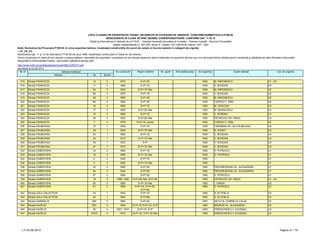 LISTA CLADIRILOR EXPERTIZATE TEHNIC, INCADRATE IN CATEGORII DE URGENTE, CONFORM NORMATIVULUI P100-92
NEINCADRATE IN CLASA DE RISC SEISMIC CORESPUNZATOARE, CONFORM CAP. 11 SI 12
Detalii şi informaţii pot fi obţinute de la P.M.B. – Direcţia Generală Dezvoltare şi Investiţii – Direcţia Investiţii - Serviciul Consolidări
Splaiul Independentei nr. 291-293, sector 6. Telefon: 021-305.55.55 interior 1027; 1502
actualizat la 03.06.2013
Adresa Nr Sector
Cat. de urgenta
Modificarea cap. 11 şi 12 din Normativul P100-92 din anul 1996, încadreaza construcţiile în Clase de risc seismic.
Pentru încadrarea în clasa de risc seismic corespunzătoare, asociaţiile de proprietari / proprietarii se pot adresa expertului tehnic elaborator al expertizei tehnice sau unui alt expert tehnic atestat pentru rezistenţă şi stabilitate de către Ministerul Dezvoltării
Regionale şi Administratie Publice, care poate fi găsită la adresa web:
http://www.mdrt.ro/userfiles/atestari/experti/BUCURESTI.pdf
Notă: Normativul de Proiectare P100-92, în urma expertizei tehnice, încadrează construcţiile din punct de vedere al riscului seismic în categorii de urgenţe:
– U1, U2, U3
Nr crt Adresa imobilului An construire Regim inaltime Nr. apart. Arie desfasurata An expertiza Expert atestat
515 Strada FRANCEZA 12 3 1870 S+P+2E 1993 M. MIRONESCU U1 ; U2
516 Strada FRANCEZA 11 3 1885 S+P+1E 1993 V. BOGDAN U2
517 Strada FRANCEZA 34 3 1840 S+P+1E+Ma 1993 M. MIRONESCU U2
518 Strada FRANCEZA 56 3 1870 S+P+1E 1993 V. BOGDAN U2
519 Strada FRANCEZA 58 3 1890 S+P+3E 1993 M. MIRONESCU U2
520 Strada FRANCEZA 60 3 1880 S+P+3E 1993 COROIU C. EMIL U2
521 Strada FRANCEZA 16 3 1850 S+P+1E 1993 M. CRACIUN U3
522 Strada FRANCEZA 17 3 1890 S+P+2E+Ma 1993 M. MIHAILESCU U3
523 Strada FRANCEZA 19 3 1880 S+P+1E 1993 V. DORDEA U3
524 Strada FRANCEZA 46 3 1925 S+P+2E+Ma 1993 PETROVICI GH. RADU U3
525 Strada FRANCEZA 7 3 1879 S+P+1E (ruina) 1993 COROIU C. EMIL U3
526 Strada FRUMOASA 12 1 1900 S+P+1E 1993 CARAMAN GH. SILVIA BALASA U2
527 Strada FRUMOASA 29 1 1940 S+P+1E+Ma 1993 R. AGENT U2
528 Strada FRUMOASA 20 1 1890 S+P+1E 1993 V. BOGDAN U3
529 Strada FRUMOASA 33 1 1912 S+P+1E+Ma 1993 V. BOGDAN U3
530 Strada FRUMOASA 35 1 1933 S+P 1993 V. BOGDAN U3
531 Strada FRUMOASA 47 1 1910 S+P+1E+Ma 1993 V. BOGDAN U3
532 Strada GABROVENI 16 3 1884 S+P+1E 1993 D. POPESCU U1
533 Strada GABROVENI 18 3 1885 S+P+1E+Ma 1993 D. POPESCU U1
534 Strada GABROVENI 2 3 1940 S+P+7E 1993 U1
535 Strada GABROVENI 3 3 1920 S+P+1E+Ma 1993 U1
536 Strada GABROVENI 43 3 1890 S+P+2E 1993 PROGRESEANU AL. ALEXANDRU U1
537 Strada GABROVENI 55 3 1940 S+P+2E 1993 PROGRESEANU AL. ALEXANDRU U1
538 Strada GABROVENI 57 3 1890 S+P+2E 1993 D. POPESCU U1
539 Strada GABROVENI 10 3 1898; 1936 S+P+3E+Ma; S+P+2E 1993 PETROVICI GH. RADU U1 ; U2
540 Strada GABROVENI 20 3 1850 S+P+1E+Ma 1993 I. VARSA U2
541 Strada GABROVENI 61 3 1959 S+P+7E; S+P+7E;
S+P+4E
1994 D. POPESCU U2
542 Strada GALA GALACTION 24 1 1924 S+P+1E 1993 S. ALTENLIU U3
543 Strada GALA GALACTION 54 1 1942 S+P+Ma 1993 S. ALTENLIU U3
544 Strada GARIBALDI 26A 2 1960 S+P+2E 1997 NICUT N. CORNELIU CALIN U3
545 Strada GAZELEI 35C 4 1900 S+P+1E;S+P+1E; S+P 1993 BRANZEI AL. ALEXANDRU U2
546 Strada GAZELEI 30 4 1931; 1910 S+P+1E; S+P 1993 IORDACHESCU I. EUGENIU U3
547 Strada GAZELEI 32CD 4 1910 S+P+1E; S+P+1E+Ma 1993 IORDACHESCU I. EUGENIU U3
LT–03.06.2013 Pagina 41 / 79
 