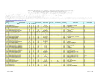 LISTA CLADIRILOR EXPERTIZATE TEHNIC, INCADRATE IN CATEGORII DE URGENTE, CONFORM NORMATIVULUI P100-92
NEINCADRATE IN CLASA DE RISC SEISMIC CORESPUNZATOARE, CONFORM CAP. 11 SI 12
Detalii şi informaţii pot fi obţinute de la P.M.B. – Direcţia Generală Dezvoltare şi Investiţii – Direcţia Investiţii - Serviciul Consolidări
Splaiul Independentei nr. 291-293, sector 6. Telefon: 021-305.55.55 interior 1027; 1502
actualizat la 03.06.2013
Adresa Nr Sector
Cat. de urgenta
Modificarea cap. 11 şi 12 din Normativul P100-92 din anul 1996, încadreaza construcţiile în Clase de risc seismic.
Pentru încadrarea în clasa de risc seismic corespunzătoare, asociaţiile de proprietari / proprietarii se pot adresa expertului tehnic elaborator al expertizei tehnice sau unui alt expert tehnic atestat pentru rezistenţă şi stabilitate de către Ministerul Dezvoltării
Regionale şi Administratie Publice, care poate fi găsită la adresa web:
http://www.mdrt.ro/userfiles/atestari/experti/BUCURESTI.pdf
Notă: Normativul de Proiectare P100-92, în urma expertizei tehnice, încadrează construcţiile din punct de vedere al riscului seismic în categorii de urgenţe:
– U1, U2, U3
Nr crt Adresa imobilului An construire Regim inaltime Nr. apart. Arie desfasurata An expertiza Expert atestat
548 Strada GAZELEI 47 4 1930 S+P+1E 1993 IORDACHESCU I. EUGENIU U3
549 Strada GEORGE MURGOCI 9 4 1915 S+P; S+P+1E 1993 V. SEVCENCO U3
550 Strada GEORGES BIZET 9 2 1950 S+P+2E 1995 MARIN V. TEODOR U3
551 Strada GHEORGHE BRATIANU 26 1 1926 S+P+2E 1993 NEICU M. MIRCEA U3
552 Strada GHEORGHE CANTACUZINO 3 2 1934 S+P+3E+Ma 1993 L. NEAGOE U2
553 Bulevardul GHEORGHE I. DUCA 2 1 1936; 1937 S+P+7E; S+P+5E 1993 M. SUCEVEANU U2
554 Strada GHEORGHE LAZAR 9A-9B 1 1926; 1926 S+P+2E+Ma;
S+P+1E+Ma
1994 R. AGENT U3
555 Bulevardul GHEORGHE MAGHERU 9 1 1961 S+P+9E 162 17,792 1996 N. ALEMAN U3
556 Strada GHEORGHE MANEA 13 3 1935 S+P+1E+Ma 1993 PROGRESEANU AL. ALEXANDRU U2
557 Strada GHEORGHE MANU 12 1 1945 S+Ds+P+4E 1994 L. NEAGOE U2
558 Strada GHEORGHE MANU 18 1 1900 S+P+3E 1993 U2
559 Strada GHEORGHE MANU 6 1 1935 S+P+3E+Ma 1994 U2
560 Bulevardul GHEORGHE MARINESCU 15 5 1932 S+P+2E+Ma 1993 A. NEAGU U3
561 Strada GHEORGHE NEGEL 39-43 6 1951 S+P 1993 DRUGEA I. GHEORGHE U3
562 Strada GHEORGHE POP DE BASESTI 21 2 1932 S+P+2E+Ma 1993 TUDOSE M. NICULAIE U1
563 Strada GHEORGHE POP DE BASESTI 32 2 1935 S+P+2E 1993 BALAN I. CRISTIAN U1
564 Strada GHEORGHE POP DE BASESTI 1 2 1939 S+P+2E 1993 I. LUNGU U2
565 Strada GHEORGHE POP DE BASESTI 13 2 1930 S+P+2E 1993 D. POPESCU U2
566 Strada GHEORGHE POP DE BASESTI 56 2 1935 S+P+2E 1993 D. POPESCU U2
567 Strada GHEORGHE POP DE BASESTI 6 2 1928 S+P+2E 1993 TUDOSE M. NICULAIE U2
568 Strada GHEORGHE PREOTESCU 24 4 1925 S+P+2E+Ma 1993 POPP T. TRAIAN VINTILA LIVIU U1
569 Strada GHEORGHE PREOTESCU 26 4 1916 S+P+1E+Ma 1993 POPP T. TRAIAN VINTILA LIVIU U2
570 Strada GHEORGHE PREOTESCU 29 4 1938 S+P+1E+Ma 1993 POPP T. TRAIAN VINTILA LIVIU U2
571 Strada GHEORGHE PREOTESCU 25 4 1936 S+P 1993 POPP T. TRAIAN VINTILA LIVIU U2 ; U3
572 Strada GHEORGHE PREOTESCU 13 4 1910 S+P+1E 1993 POPP T. TRAIAN VINTILA LIVIU U3
573 Strada GHEORGHE PREOTESCU 18 4 1948 S+P; S+P+2E 1993 POPP T. TRAIAN VINTILA LIVIU U3
574 Strada GHIOCEI 25 2 1940 S+P+2E 1994 R. SOFRONIE U2
575 Strada GIACOMO PUCCINI 1 2 1939 S+P+3E 8 970 1995 PAVEL GH. CONSTANTIN U2
576 Strada GINA PATRICHI 1 1 1939 S+P+5E+Ma 6 1,050 1994 D. POPESCU U2
577 Strada GIOACCHINO ROSSINI 6 2 1959 S+Ds+P+3E 1,980 1995 CONSTANTINESCU GH. NICOLAE U2
578 Calea GIULESTI 11 6 1962 S+P+8E 1995 D.CAPATINA U2
579 Calea GIULESTI 42 6 1963 S+P+8E 1996 CAPATINA V. DAN GEORGE U2
LT–03.06.2013 Pagina 42 / 79
 