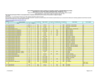 LISTA CLADIRILOR EXPERTIZATE TEHNIC, INCADRATE IN CATEGORII DE URGENTE, CONFORM NORMATIVULUI P100-92
NEINCADRATE IN CLASA DE RISC SEISMIC CORESPUNZATOARE, CONFORM CAP. 11 SI 12
Detalii şi informaţii pot fi obţinute de la P.M.B. – Direcţia Generală Dezvoltare şi Investiţii – Direcţia Investiţii - Serviciul Consolidări
Splaiul Independentei nr. 291-293, sector 6. Telefon: 021-305.55.55 interior 1027; 1502
actualizat la 03.06.2013
Adresa Nr Sector
Cat. de urgenta
Modificarea cap. 11 şi 12 din Normativul P100-92 din anul 1996, încadreaza construcţiile în Clase de risc seismic.
Pentru încadrarea în clasa de risc seismic corespunzătoare, asociaţiile de proprietari / proprietarii se pot adresa expertului tehnic elaborator al expertizei tehnice sau unui alt expert tehnic atestat pentru rezistenţă şi stabilitate de către Ministerul Dezvoltării
Regionale şi Administratie Publice, care poate fi găsită la adresa web:
http://www.mdrt.ro/userfiles/atestari/experti/BUCURESTI.pdf
Notă: Normativul de Proiectare P100-92, în urma expertizei tehnice, încadrează construcţiile din punct de vedere al riscului seismic în categorii de urgenţe:
– U1, U2, U3
Nr crt Adresa imobilului An construire Regim inaltime Nr. apart. Arie desfasurata An expertiza Expert atestat
580 Calea GIULESTI 46-48 6 1961 S+P+7E 1996 CAPATINA V. DAN GEORGE U2
581 Calea GIULESTI 50-52 6 1962 S+P+8E 1995 CAPATINA V. DAN GEORGE U2
582 Calea GIULESTI 133 6 1961 S+P+4E 1996 I. NICULA U3
583 Strada GRADINA CU CAI 1 5 1910 S+P+1E+Ma 1993 STANCIULESCU I. DAN NICOLAE U2
584 Strada GRIGORE ALEXANDRESCU 75 1 1944 S+P+2E+Ma 7 605 1993 NEICU M. MIRCEA U2
585 Strada GRIGORE ALEXANDRESCU 76 1 1930 S+P+2E+Ma 16 1,079 1993 NEICU M. MIRCEA U2
586 Strada GRIGORE ALEXANDRESCU 78 1 1925 S+P+3E 8 1,015 1993 NEICU M. MIRCEA U2
587 Strada GRIGORE ALEXANDRESCU 82 1 1949 S+P+3E 21 1,437 1993 NEICU M. MIRCEA U2
588 Strada GRIGORE ALEXANDRESCU 61 1 1935 S+P+2E 7 650 1993 NEICU M. MIRCEA U3
589 Strada GRIGORE COBALCESCU 12 1 1891 S+P+1E+Ma 1993 PICULESCU I. STELIAN U1
590 Strada GRIGORE COBALCESCU 13 1 1930 S+P+1E 1993 PICULESCU I. STELIAN U1
591 Strada GRIGORE COBALCESCU 18 1 1912 S+P+1E+Ma 1993 PICULESCU I. STELIAN U1
592 Strada GRIGORE COBALCESCU 29 1 1930 S+P+2E+Ma 1993 DRUGEA I. GHEORGHE U1
593 Strada GRIGORE COBALCESCU 35 1 1881 S+P+1E+Ma 1993 PICULESCU I. STELIAN U1
594 Strada GRIGORE COBALCESCU 40 1 1880 S+P+1E+Ma 1993 PICULESCU I. STELIAN U1
595 Strada GRIGORE COBALCESCU 9 1 1959 S+P+1E+Ma 1993 DRUGEA I. GHEORGHE U1
596 Strada GRIGORE COBALCESCU 7 1 1934 S+P+1E+Ma 1993 NEFIAN H. HARUTIUN ARMAND U2
597 Strada GRIGORE COBALCESCU 8 1 1920 S+P+1E+Pod 1993 NEFIAN H. HARUTIUN ARMAND U2
598 Strada GRIGORE COBALCESCU 5 1 1934 S+P+2E+Ma 1994 I. ANTONESCU U3
599 Strada GRIGORE COBALCESCU 54 1 1929 S+P+3E+Ma 1995 D. GHEORGHE U3
600 Strada GRIGORE COBALCESCU 56 1 1929 S+P+3E+Ma 1995 D. GHEORGHE U3
601 Strada GRIGORE COBALCESCU - CORP A 45 1 1927 S+P+2E 6 872 1993 H. DUGAN U1
602 Strada GRIGORE COBALCESCU - CORP B 45 1 1927 0 1993 H. DUGAN U2
603 Strada GRIGORE MOISIL 4 2 1968 S+P+10E 88 6,214 1993 TITARU C. EMILIAN U3
604 Strada GRIGORE RADUCANU 19 1 1925 S+P+1E 1993 CAZACLIU GR. ANATOLIE U3
605 Strada GRIGORE RADUCANU 21 1 1928 S+P+1E+Ma 1993 CAZACLIU GR. ANATOLIE U3
606 Calea GRIVITEI 123 1 1930 S+P+1E+Ma 1993 SIMION V. ZOE ADINA U1
607 Calea GRIVITEI 131 1 1880 S+P+1E+Ma 3 328 1993 D. POPESCU U1
608 Calea GRIVITEI 166A 1 1935 S+P+2E+Ma 1994 H. DUGAN U1
609 Calea GRIVITEI 184B corp A+B 184B;
184C
1 1935 S+P+2E+Ma;
S+P+2E+Ma
13 1,974 1993 M. CONDRUT U1;
184B = Corp A
184C = Corp B
610 Calea GRIVITEI 23A 1 1910 S+P+1E 5 520 1993 H. DUGAN U1
611 Calea GRIVITEI 36 1 1926 S+P+2E 5 700 1993 H. DUGAN U1
LT–03.06.2013 Pagina 43 / 79
 