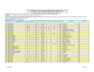 LISTA CLADIRILOR EXPERTIZATE TEHNIC, INCADRATE IN CATEGORII DE URGENTE, CONFORM NORMATIVULUI P100-92
NEINCADRATE IN CLASA DE RISC SEISMIC CORESPUNZATOARE, CONFORM CAP. 11 SI 12
Detalii şi informaţii pot fi obţinute de la P.M.B. – Direcţia Generală Dezvoltare şi Investiţii – Direcţia Investiţii - Serviciul Consolidări
Splaiul Independentei nr. 291-293, sector 6. Telefon: 021-305.55.55 interior 1027; 1502
actualizat la 03.06.2013
Adresa Nr Sector
Cat. de urgenta
Modificarea cap. 11 şi 12 din Normativul P100-92 din anul 1996, încadreaza construcţiile în Clase de risc seismic.
Pentru încadrarea în clasa de risc seismic corespunzătoare, asociaţiile de proprietari / proprietarii se pot adresa expertului tehnic elaborator al expertizei tehnice sau unui alt expert tehnic atestat pentru rezistenţă şi stabilitate de către Ministerul Dezvoltării
Regionale şi Administratie Publice, care poate fi găsită la adresa web:
http://www.mdrt.ro/userfiles/atestari/experti/BUCURESTI.pdf
Notă: Normativul de Proiectare P100-92, în urma expertizei tehnice, încadrează construcţiile din punct de vedere al riscului seismic în categorii de urgenţe:
– U1, U2, U3
Nr crt Adresa imobilului An construire Regim inaltime Nr. apart. Arie desfasurata An expertiza Expert atestat
612 Calea GRIVITEI 36C 1 1900 S+P+2E 6 700 1993 H. DUGAN U1
613 Calea GRIVITEI 39 1 1940 S+P+6E 1995 R. AGENT U1
614 Calea GRIVITEI 63C 1 1923 S+P+2E 13 1,000 1993 V. BOGDAN U1
615 Calea GRIVITEI 127CDE 1 1900 S+P+1E+Ma; S+P;
S P 1E
2 600 1993 D. POPESCU U2
616 Calea GRIVITEI 129 1 1930 S+P+1E+Ma 10 947 1993 D. POPESCU U2
617 Calea GRIVITEI 172 1 1935 S+P+3E 10 140 1993 ARIENESCU GH. CONSTANTIN U2
618 Calea GRIVITEI 174B 1 1935 S+P+3E 1995 CONSTANTINESCU GH. NICOLAE U2
619 Calea GRIVITEI 23 1 1928 S+P+4E 1994 H. DUGAN U2
620 Calea GRIVITEI 50 1 1930 S+P+1E+Ma 4 516 1993 SIMION V. ZOE ADINA U2
621 Calea GRIVITEI 43 1 1923 S+P+1E+Ma 5 548 1993 V. BOGDAN U3
622 Strada GUTEMBERG 12 5 1900 S+P+2E 1993 TUDOSE M. NICULAIE U1
623 Strada GUTEMBERG 16 5 1934 S+P+5E+Ma 1995 URSACHESCU E. MIHAI U2
624 Strada GUTEMBERG 10 5 1920 S+P+1E 1993 BALAN I. CRISTIAN U3
625 Strada GUTEMBERG 4 5 1930 S+P+1E 1993 S. STANESCU U3
626 Strada GUTEMBERG 6 5 1920 S+P+1E 1993 BALAN I. CRISTIAN U3
627 Strada GUTEMBERG 8 5 1930 S+P+3E 1993 BALAN I. CRISTIAN U3
628 Strada HAGIULUI 10 2 1920 S+P+2E+Ma 1993 SIMION V. ZOE ADINA U2
629 Strada HALELOR 7 3 1890 S+P+3E 7 1,885 1993 D. POPESCU U1
630 Strada HALMEU 13 2 1920 S+Ds+P+1E 1993 DALBAN I. CONSTANTIN DECEDAT U1
631 Strada HARALAMBIE BOTESCU 2 1 1916 S+P+1E 1993 H. DUGAN U1
632 Strada HARALAMBIE BOTESCU 11 1 1925 S+P+2E 1993 D. POPESCU U2
633 Strada HARALAMBIE BOTESCU 14 5 1920 S+P+3E 1994 R. AGENT U3
634 Strada HARJEU 7 2 1937 S+P+1E+Ma 1993 SIMION V. ZOE ADINA U2
635 Strada HENRI MATHIAS BERTHELOT 59 1 1926 S+P+2E+Ma 1994 R. AGENT U3
636 Strada HENRI MATHIAS BERTHELOT 61 1 1930 S+P+2E 1994 R. AGENT U3
637 Strada HERASTRAU 1 1 1938 S+P+1E 1993 U1
638 Strada HERTA 7 2 1980 S+P+10E 1993 D. POPESCU U2
639 Strada HORATIU 17 1 1938 S+P+1E+Ma 1995 M. IONESCU U3
640 Strada HOREI 30 2 1940 S+P+1E 1993 C. VASILIU U1
641 Strada HOREI 16 2 1910 S+P+2E+Ma 1993 TUDOSE M. NICULAIE U2
642 Strada HOREI 7BIS 2 1923 S+P+2E+Ma 5 1993 V. CONSTANTINESCU U2
643 Strada HOREI 8 2 1935 S+P+3E+Ma 1993 TUDOSE M. NICULAIE U2
644 Strada HOREI 5BIS 2 1940 S+P+Ma 1993 M. CONDRUT U3
LT–03.06.2013 Pagina 44 / 79
 