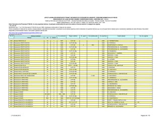 LISTA CLADIRILOR EXPERTIZATE TEHNIC, INCADRATE IN CATEGORII DE URGENTE, CONFORM NORMATIVULUI P100-92
NEINCADRATE IN CLASA DE RISC SEISMIC CORESPUNZATOARE, CONFORM CAP. 11 SI 12
Detalii şi informaţii pot fi obţinute de la P.M.B. – Direcţia Generală Dezvoltare şi Investiţii – Direcţia Investiţii - Serviciul Consolidări
Splaiul Independentei nr. 291-293, sector 6. Telefon: 021-305.55.55 interior 1027; 1502
actualizat la 03.06.2013
Adresa Nr Sector
Cat. de urgenta
Modificarea cap. 11 şi 12 din Normativul P100-92 din anul 1996, încadreaza construcţiile în Clase de risc seismic.
Pentru încadrarea în clasa de risc seismic corespunzătoare, asociaţiile de proprietari / proprietarii se pot adresa expertului tehnic elaborator al expertizei tehnice sau unui alt expert tehnic atestat pentru rezistenţă şi stabilitate de către Ministerul Dezvoltării
Regionale şi Administratie Publice, care poate fi găsită la adresa web:
http://www.mdrt.ro/userfiles/atestari/experti/BUCURESTI.pdf
Notă: Normativul de Proiectare P100-92, în urma expertizei tehnice, încadrează construcţiile din punct de vedere al riscului seismic în categorii de urgenţe:
– U1, U2, U3
Nr crt Adresa imobilului An construire Regim inaltime Nr. apart. Arie desfasurata An expertiza Expert atestat
645 Strada HRISOVULUI 14 1 1957 S+P+3E 1995 V. FIERBINTEANU U3
646 Bulevardul HRISTO BOTEV 13 3 1938 S+P+3E+Ma 1993 D. POPESCU U1
647 Bulevardul HRISTO BOTEV 2 3 1900 S+P+2E 4 402 1993 GOSPODINOV A. NICOLA U1
648 Bulevardul HRISTO BOTEV 4 3 1930 S+P+2E+Ma 1993 PROGRESEANU AL. ALEXANDRU U1
649 Bulevardul HRISTO BOTEV 26 3 1930 S+P+5E 1993 PROGRESEANU AL. ALEXANDRU U2
650 Bulevardul HRISTO BOTEV 44 3 1903 S+P+1E+Ma 1993 S. PAUNESCU U2
651 Bulevardul HRISTO BOTEV 22 3 1936 S+P+7E 1994 NICULESCU T. GABRIEL U3
652 Bulevardul HRISTO BOTEV 24 3 1935 S+P+5E 1994 GHIOCEL V. DAN U3
653 Bulevardul HRISTO BOTEV 27 3 1937 S+P+3E+Ma 1994 GHIOCEL V. DAN U3
654 Bulevardul HRISTO BOTEV 29 3 1900 S+P+Ma 1993 N. ALEMAN U3
655 Bulevardul HRISTO BOTEV 34 3 1934 S+P+3E 1994 GHIOCEL V. DAN U3
656 Bulevardul HRISTO BOTEV 7 3 1920 S+P+3E+Ma 1994 GHIOCEL V. DAN U3
657 Strada IACOB FELIX 72 1 1935 S+P+1…2E+Ma 1993 CAZACLIU GR. ANATOLIE U2
658 Strada IACOB NEGRUZZI 28 1 1926 S+P+1E 1993 V. BOGDAN U1
659 Strada IACOB NEGRUZZI 30 1 1898 S+P+1E+Ma 1993 R. VASILESCU U1
660 Strada IANCU CAPITANU 19 2 1940 S+P+2E+Ma 1993 D. POPESCU U3
661 Strada IANCU CAVALER DE FLONDOR 7 2 1925 S+P+2E+Ma 1993 STANCIULESCU I. DAN NICOLAE U1
662 Bulevardul IANCU DE HUNEDOARA 37 1 1960 S+P+8E 11,554 1994 V. SEVCENCO U3
663 Bulevardul IC BRATIANU 2 3 1940 S+P+1E+Ma 1993 P. VERNESCU U1
664 Bulevardul IC BRATIANU 6 3 1937 S+P+8E 1994 PROGRESEANU AL. ALEXANDRU U1
665 Bulevardul IC BRATIANU 14 3 1880 S+P+2E 1993 COROIU C. EMIL U2
666 Bulevardul IC BRATIANU 35 3 1956 S+P+7E 1994 V. GEORGESCU U2
667 Bulevardul IC BRATIANU 34 3 1945 S+P+6E+Ma 1993 PETROVICI GH. RADU U3
668 Bulevardul IC BRATIANU 39 3 1986 S+P+9E 1994 NAVODARIU C. MIHAI U3
669 Bulevardul IC BRATIANU 44 3 1958 S+P+7E 1994 PROGRESEANU AL. ALEXANDRU U3
670 Strada ICOANEI 40 2 1924 S+P+3E 1993 R. VASILESCI U2
671 Strada ICOANEI 38-38AC 2 1934; 1936 S+P+3E 1993 STANCIULESCU I. DAN NICOLAE U3
672 Strada ICOANEI 57 2 1938 S+P+1E+Ma 1993 D. POPESCU U3
673 Strada ICOANEI 69C 2 1880 S+P+1E; S+P+2E+Ma 1993 D. DUMITRESCU U3
674 Strada IENACHITA VACARESCU 3 4 1921 S+P+3E 1994 POPP T. TRAIAN VINTILA LIVIU U1
675 Strada IENACHITA VACARESCU 46 4 1892 S+P; S+P+1E 1993 NICUT N. CORNELIU CALIN U1 ; U2
676 Strada IENACHITA VACARESCU 45 4 1932 S+P+2E 1993 STANCIULESCU I. DAN NICOLAE U2
677 Strada IENACHITA VACARESCU 8 4 1840 S+P+1E 1993 BRANZEI AL. ALEXANDRU U2
LT–03.06.2013 Pagina 45 / 79
 