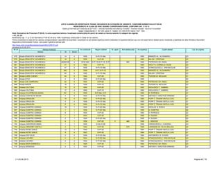 LISTA CLADIRILOR EXPERTIZATE TEHNIC, INCADRATE IN CATEGORII DE URGENTE, CONFORM NORMATIVULUI P100-92
NEINCADRATE IN CLASA DE RISC SEISMIC CORESPUNZATOARE, CONFORM CAP. 11 SI 12
Detalii şi informaţii pot fi obţinute de la P.M.B. – Direcţia Generală Dezvoltare şi Investiţii – Direcţia Investiţii - Serviciul Consolidări
Splaiul Independentei nr. 291-293, sector 6. Telefon: 021-305.55.55 interior 1027; 1502
actualizat la 03.06.2013
Adresa Nr Sector
Cat. de urgenta
Modificarea cap. 11 şi 12 din Normativul P100-92 din anul 1996, încadreaza construcţiile în Clase de risc seismic.
Pentru încadrarea în clasa de risc seismic corespunzătoare, asociaţiile de proprietari / proprietarii se pot adresa expertului tehnic elaborator al expertizei tehnice sau unui alt expert tehnic atestat pentru rezistenţă şi stabilitate de către Ministerul Dezvoltării
Regionale şi Administratie Publice, care poate fi găsită la adresa web:
http://www.mdrt.ro/userfiles/atestari/experti/BUCURESTI.pdf
Notă: Normativul de Proiectare P100-92, în urma expertizei tehnice, încadrează construcţiile din punct de vedere al riscului seismic în categorii de urgenţe:
– U1, U2, U3
Nr crt Adresa imobilului An construire Regim inaltime Nr. apart. Arie desfasurata An expertiza Expert atestat
678 Strada IENACHITA VACARESCU 14 4 1936 S+P+1E+Ma 1993 BRANZEI AL. ALEXANDRU U3
679 Strada IENACHITA VACARESCU 19 4 1935 S+P+2E 1993 BALAN I. CRISTIAN U3
680 Strada IENACHITA VACARESCU 20ABCDE
F
4 1918;1923 S+P+1E;S+P+1E; S+P 800 1993 PETROVICI GH. RADU U3
681 Strada IENACHITA VACARESCU 41 4 1920 S+P+1E 1993 NICUT N. CORNELIU CALIN U3
682 Strada IENACHITA VACARESCU 47 4 1935 S+P+1E+Ma 1993 STANCIULESCU I. DAN NICOLAE U3
683 Strada IENACHITA VACARESCU 48C 4 1909 S+P; S+P+1E 1993 BRANZEI AL. ALEXANDRU U3
684 Strada IENACHITA VACARESCU 50 4 1935 S+P+1E+Ma 1993 BALAN I. CRISTIAN U3
685 Strada ILARIE CHENDI 44 2 1940 S+P+3E 1993 TUDOSE M. NICULAIE U1
686 Strada ILFOV 2 5 1894 S+P+2E+Ma 1995 U2
687 Strada ILIE CAMPEANU 22 5 1933 S+P+2E 1993 PETROVICI GH. RADU U3
688 Strada INISOR 19 2 1936 S+P+1E 1993 TUDOSE M. NICULAIE U3
689 Intrarea CALTUNA 15 4 1900 S+P+2E 1993 NICULESCU T. GABRIEL U1
690 Intrarea CALTUNA 17 4 1900 S+P+1E 1993 NICULESCU T. GABRIEL U1
691 Intrarea CLUCEREASA MARIA 6C 3 1905 S+P+Ma; S+P;
S P 2E
1993 D. POPESCU U1
692 Intrarea COSTACHE NEGRI 4 5 1933 S+P+1E+Ma 1993 NEFIAN H. HARUTIUN ARMAND U1
693 Intrarea DRAGUSA 15 4 1937 S+P+2E+Ma 1993 POPP T. TRAIAN VINTILA LIVIU U1
694 Intrarea DRAGUSA 5 4 1938 S+P+1E+Ma 1993 POPP T. TRAIAN VINTILA LIVIU U1
695 Intrarea DRAGUSA 6 4 1935 S+P+1E+Ma 1993 POPP T. TRAIAN VINTILA LIVIU U2
696 Intrarea DUMITRU LEMNEA 18 1 1930 S+P+2E+Ma 1993 NICOLAE N. ROSCA U2
697 Intrarea DUMITRU LEMNEA 7 1 1939 S+P+2E+Ma 1995 G. DUMITRU U2
698 Intrarea DUMITRU LEMNEA 8 1 1935 S+P+2E 1993 D. POPESCU U2
699 Intrarea DUMITRU LEMNEA 1 1 1934 S+P+3E 1995 H. DUGAN U3
700 Intrarea DUMITRU LEMNEA 2 1 1934 S+P+2E+Ma 1995 H. DUGAN U3
701 Intrarea DUMITRU LEMNEA 6 1 1939 S+P+2E 3 465 1995 L. NEAGOE U3
702 Intrarea GHEORGHE MANU 1 1 1935 S+Ds+P+3E 1994 IORDACHESCU I. EUGENIU U3
703 Intrarea GRIGORE CANTILLI 4 1 1940 S+P+3E 675 1995 CARAMAN GH. SILVIA BALASA U2
704 Intrarea INTRE GARLE 13 4 1946 S+P+3E 1994 POPP T. TRAIAN VINTILA LIVIU U1
705 Intrarea INTRE GARLE 9 4 1923 S+P+3E 1994 POPP T. TRAIAN VINTILA LIVIU U1
706 Intrarea ION CALIN 2 2 1939 S+P+2E+Ma 1994 ANTONESCU D. EUGEN U2
707 Intrarea LICURICI 2 3 1934 S+P+2E+Ma 1994 STANCIULESCU I. DAN NICOLAE U3
708 Intrarea LICURICI 4 3 1934 S+P+2E+Ma 1994 STANCIULESCU I. DAN NICOLAE U3
709 Intrarea MIHAI EMINESCU 1 2 1929 S+P+3E 1993 PETROVICI GH. RADU U3
710 Intrarea MONEASA 5 1 1935 S+P+2E 1993 NEFIAN H. HARUTIUN ARMAND U2
LT–03.06.2013 Pagina 46 / 79
 