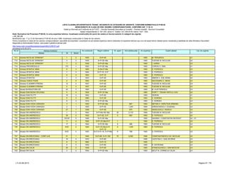 LISTA CLADIRILOR EXPERTIZATE TEHNIC, INCADRATE IN CATEGORII DE URGENTE, CONFORM NORMATIVULUI P100-92
NEINCADRATE IN CLASA DE RISC SEISMIC CORESPUNZATOARE, CONFORM CAP. 11 SI 12
Detalii şi informaţii pot fi obţinute de la P.M.B. – Direcţia Generală Dezvoltare şi Investiţii – Direcţia Investiţii - Serviciul Consolidări
Splaiul Independentei nr. 291-293, sector 6. Telefon: 021-305.55.55 interior 1027; 1502
actualizat la 03.06.2013
Adresa Nr Sector
Cat. de urgenta
Modificarea cap. 11 şi 12 din Normativul P100-92 din anul 1996, încadreaza construcţiile în Clase de risc seismic.
Pentru încadrarea în clasa de risc seismic corespunzătoare, asociaţiile de proprietari / proprietarii se pot adresa expertului tehnic elaborator al expertizei tehnice sau unui alt expert tehnic atestat pentru rezistenţă şi stabilitate de către Ministerul Dezvoltării
Regionale şi Administratie Publice, care poate fi găsită la adresa web:
http://www.mdrt.ro/userfiles/atestari/experti/BUCURESTI.pdf
Notă: Normativul de Proiectare P100-92, în urma expertizei tehnice, încadrează construcţiile din punct de vedere al riscului seismic în categorii de urgenţe:
– U1, U2, U3
Nr crt Adresa imobilului An construire Regim inaltime Nr. apart. Arie desfasurata An expertiza Expert atestat
711 Intrarea NICOLAE VERMONT 1 2 1935 S+P+4E 1993 M. PERJESCU U1
712 Intrarea NICOLAE VERMONT 3 2 1935 S+P+2E+Ma 1993 TUDOSE M. NICULAIE U2
713 Intrarea NICOLAE VERMONT 7 2 1936 S+P+2E+Ma 1993 I. VARSA U3
714 Intrarea PROGRESULUI 17C 1 1920 S+P+2E+Ma 1993 COROIU C. EMIL U1
715 Intrarea SFANTUL MINA 6 3 1900 S+Ds+P+Ma 1993 D. POPESCU U3
716 Intrarea SFANTUL MINA 7 3 1894 S+P+1E; S+P 1993 D. POPESCU U3
717 Intrarea SFANTUL MINA 8 3 1903 S+P+1E 1993 D. POPESCU U3
718 Intrarea STAFETEI 1 3 1933 S+P+2E 1993 SIMION V. ZOE ADINA U2
719 Intrarea VASILE PAUN 2 5 1940 S+P+5E 1993 NAVODARIU C. MIHAI U3
720 Intrarea VLADIMIR STREINU 12 2 1937 S+P+2E 1993 TUDOSE M. NICULAIE U3
721 Intrarea VLADIMIR STREINU 2 2 1937 S+P+2E 1993 TUDOSE M. NICULAIE U3
722 Strada INVINGATORILOR 22 3 1920 S+P+3E 1993 M. ELEFTERESCU U3
723 Strada IOAN BUDAI DELEANU 5 4 1935 S+P+1E+Ma 1993 POPP T. TRAIAN VINTILA LIVIU U2
724 Strada IOAN FILITTI 10 3 1902 S+P+5E 1993 GEROM U1
725 Strada IOAN FILITTI 5 3 1890 S+P+3E 1993 V. DORDEA U1
726 Strada IOAN FILITTI 8 3 1916 S+P+2E+Ma 1993 V. DORDEA U3
727 Strada IOAN VODA CARAGEA 3 1 1920 S+P+2E+Ma 867 1993 NEFIAN H. HARUTIUN ARMAND U1
728 Strada IOAN VODA CARAGEA 2 1 1920 S+P+3E 1,245 1994 IORDACHESCU I. EUGENIU U3
729 Strada IOAN VODA CARAGEA 27 1 1938 S+P+3E 670 1993 ANGELESCU I. RODICA U3
730 Strada ION ANDREESCU 1 2 1942 S+P+Mz+5E+Ma 30 2,170 1994 TUDOSE M. NICULAIE U2
731 Strada ION ANDREESCU 29 2 1925 S+P+2E; S+P 5 802 1993 D. POPESCU U2
732 Strada ION ANDREESCU 10CGF 2 1926 S+P+2E+Ma 1993 DALBAN I. CONSTANTIN DECEDAT U2 ; U1
733 Strada ION ANDREESCU 11 2 1925 S+P+1E+Ma;S+P 1 1993 D. POPESCU U3
734 Strada ION ANDREESCU 17 2 1944 S+P+3E+Ma 8 496 1993 TUDOSE M. NICULAIE U3
735 Strada ION ANDREESCU 4CD 2 1925 S+P+1E+Ma;S+P;
S+P+1E
9 1,035 1993 D. POPESCU U3
736 Strada ION ANDREESCU 6CD 2 1920 S+P;S+P+1E; S+P+Ma 6 788 1993 D. POPESCU U3
737 Strada ION BREZOIANU - CORP A+B 51 1 1946 S+P+8E; S+P+10E 70 9,500 1996 CONSTANTINESCU GH. NICOLAE U2
738 Strada ION BREZOIANU 10 5 1972 S+P+8E 1995 CAPATINA V. DAN GEORGE U3
739 Strada ION BREZOIANU 8 5 1880 S+P+1E 1993 U3
740 Strada ION BREZOIANU 9 5 1932 S+P+6E 1995 R. SOFRONIE U3
741 Strada ION CALIN 20 2 1939 S+P+2E 1993 STANCIULESCU I. DAN NICOLAE U3
742 Strada ION CALIN 3 2 1934 S+P+2E+Ma 1993 NICUT N. CORNELIU CALIN U3
LT–03.06.2013 Pagina 47 / 79
 