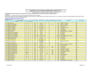 LISTA CLADIRILOR EXPERTIZATE TEHNIC, INCADRATE IN CATEGORII DE URGENTE, CONFORM NORMATIVULUI P100-92
NEINCADRATE IN CLASA DE RISC SEISMIC CORESPUNZATOARE, CONFORM CAP. 11 SI 12
Detalii şi informaţii pot fi obţinute de la P.M.B. – Direcţia Generală Dezvoltare şi Investiţii – Direcţia Investiţii - Serviciul Consolidări
Splaiul Independentei nr. 291-293, sector 6. Telefon: 021-305.55.55 interior 1027; 1502
actualizat la 03.06.2013
Adresa Nr Sector
Cat. de urgenta
Modificarea cap. 11 şi 12 din Normativul P100-92 din anul 1996, încadreaza construcţiile în Clase de risc seismic.
Pentru încadrarea în clasa de risc seismic corespunzătoare, asociaţiile de proprietari / proprietarii se pot adresa expertului tehnic elaborator al expertizei tehnice sau unui alt expert tehnic atestat pentru rezistenţă şi stabilitate de către Ministerul Dezvoltării
Regionale şi Administratie Publice, care poate fi găsită la adresa web:
http://www.mdrt.ro/userfiles/atestari/experti/BUCURESTI.pdf
Notă: Normativul de Proiectare P100-92, în urma expertizei tehnice, încadrează construcţiile din punct de vedere al riscului seismic în categorii de urgenţe:
– U1, U2, U3
Nr crt Adresa imobilului An construire Regim inaltime Nr. apart. Arie desfasurata An expertiza Expert atestat
743 Strada ION CALIN 35 2 1905 S+P+1E 1993 SIMION V. ZOE ADINA U3
744 Strada ION CAMPINEANU 2 1 1940 S+P+Mz+6E 5,118 1993 TITARU C. EMILIAN U1
745 Strada ION CAMPINEANU 31 1 1959 S+P+8E 1993 PROIECT BUCURESTI U1
746 Strada ION FLORESCU 17 3 1878 S+P+2E;S+P+1E 1993 D. POPESCU U1
747 Strada ION FLORESCU 8 3 1900 S+P+2E+Ma 1993 TUDOSE M. NICULAIE U2
748 Strada ION FLORESCU 19C 3 1878 S+P+1E+Pod;
S P P d S P
1993 V. DORDEA U3
749 Strada ION FLORESCU 2 3 1938 S+P+4E 1993 M. MIRONESCU U3
750 Strada ION GHICA 1 3 1936 S+P+9E 1994 PROGRESEANU AL. ALEXANDRU U1
751 Strada ION LUCA CARAGIALE 19 2 1910 S+P+2E 1993 D. POPESCU U2
752 Strada ION LUCA CARAGIALE 22 2 1924 S+P+4E 1993 M. DABIJA U2
753 Strada ION LUCA CARAGIALE 3 2 1933 S+P+4E 1993 D. POPESCU U2
754 Strada ION LUCA CARAGIALE 8 2 1913; 1933 S+P+1E+Pod; S+P+4E 1993;1997 M. DABIJAARSENIE GR. GRIGORE U2
755 Strada ION LUCA CARAGIALE 1A 2 1937 S+P+5E 1993 M. CONDRUT U3
756 Strada ION MAIORESCU 7 2 1939 S+P+3E+Ma 1993 D. POPESCU U1
757 Strada ION MAIORESCU 61C 2 1920 S+P; S+P+1E
S+P+2E+Ma
1993 D. POPESCU U2
758 Strada ION MAIORESCU 59C 2 1927 S+P+2E+Ma;
S+P+1E+Ma
1993 TUDOSE M. NICULAIE U2 ; U3
759 Strada ION MAIORESCU 20 2 1935 S+P+4E 1993 U3
760 Bulevardul ION MIHALACHE 18 1 1930 S+P+3E 1995 CONSTANTINESCU GH. NICOLAE U1
761 Bulevardul ION MIHALACHE 66 1 1940 S+P+3E+Ma 1993 TITARU C. EMILIAN U1
762 Bulevardul ION MIHALACHE 68 1 1937 S+P+2E+Ma 8 644 1993 M. CONDRUT U1
763 Bulevardul ION MIHALACHE 65 1 1934 S+P+2E+Ma; S+P 11 860 1993 M. CONDRUT U1 ; U3
764 Bulevardul ION MIHALACHE 329 1 1963 S+P+10E 1995 PICULESCU I. STELIAN U2
765 Bulevardul ION MIHALACHE 333 1 1963 S+P+10E 44 3,833 1995 PICULESCU I. STELIAN U2
766 Bulevardul ION MIHALACHE 94 1 1929 S+P+2E+Ma 1 1,050 1993 GHEORGHE AFANASENCO U2
767 Bulevardul ION MIHALACHE 295-297 1 1930 S+P+1E 2 570 1993 M. CONDRUT U3
768 Bulevardul ION MIHALACHE 70-84 1 1975 S+P+10E 80 11,044 1995 R. DRIMER U3
769 Strada ION MINCU 27 1 1940 S+P+1E 8 1,115 1993 NEICU M. MIRCEA U3
770 Strada ION NECULCE 39 1 1912 S+P+1E 1993 S. ALTENLIU U1
771 Strada ION NECULCE 74C 1 1923 S+P+2E 1993 H. DUGAN U2
772 Strada ION NECULCE 74 1 1923 S+P+3E 1993 H. DUGAN U3
773 Strada ION NISTOR 2 3 1945 S+P+Mz+6E 1993 V. DORDEA U2
774 Strada ION NISTOR 6 3 1978 2S+P+10E 1994 PROGRESEANU AL. ALEXANDRU U3
LT–03.06.2013 Pagina 48 / 79
 