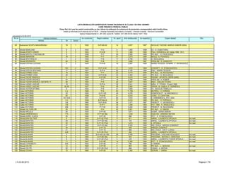 LISTA IMOBILELOR EXPERTIZATE TEHNIC INCADRATE IN CLASA I DE RISC SEISMIC
CARE PREZINTA PERICOL PUBLIC
Clasa RsI, din care fac parte construcţiile cu risc ridicat de prăbuşire la cutremurul de proiectare corespunzător stării limită ultime.
Detalii şi informaţii pot fi obţinute de la P.M.B. – Direcţia Generală Dezvoltare şi Investiţii – Direcţia Investiţii - Serviciul Consolidări
Splaiul Independentei nr. 291-293, sector 6. Telefon: 021-305.55.55 interior 1027; 1502
actualizat la 03.06.2013
Adresa Nr Sector
Obs.Nr crt Adresa imobilului An construire Regim inaltime Nr. apart. Arie desfasurata An expertiza Expert atestat
85 Bulevardul SCHITU MAGUREANU 19 1 1930 S+P+6E+M 14 3,637 1997 NICULAE TUDOSE; MARIUS GABOR (2004)
86 Strada SEMILUNEI 8 2 1935 P+5 6 1,465 1999 ICI - D. CIUBOTARIU
87 Strada SFANTA VINERI 5 3 1933 P+4+M 17 1,300 1993 PAUL VERNESCU (M. Dabija 1998 - Rs1)
88 Strada SIPOTUL FANTANILOR 5 1 1938 P+7 30 3,500 1993 PR. BUC. - A. PAVELESCU
89 Strada SMARDAN 18 3 1940 P+7 31 7,273 1994 NEICU - D. POPESCU
90 Strada SPATARULUI 1 2 1935 P+6 17 2,706 1993 G. NICULESCU
91 Strada SPERANTEI 24 2 1940 P+8 11 1,600 1997 IPROLAM - S. CARACOTI
92 Strada STEFAN LUCHIAN 3 2 1935 P+5+M 19 2,067 1993 MARIN TEODOR; ICPMRR - V. GEORGESCU
93 Strada STEFAN LUCHIAN 12C 2 1933 D+P+4+M 8 1,410 1993 CONCEPT - D. STANCIULESCU
94 Strada STELEA SPATARU 17 3 1937 S+P+6 52 4,125 1994 IPSC - MARIN TEODOR
95 Strada STIRBEI VODA 16 1 1934 P+7 23 4,414 1994 PR. BUC. - M. NAVODARIU
96 Strada STIRBEI VODA 20 1 1935 S+P+6+M 33 3,383 2001 PR. BUC. - G. NICULESCU
97 Strada TACHE IONESCU 3 1 1935 S+P+9E 19 2,210 1993 PROMO - APOSTOL ZEFIR (2000)
98 Strada TUDOR ARGHEZI 54 2 1924 P+7 19 2,756 1996 IPROLAM - H. KOBER
99 Strada TUDOR ARGHEZI / BATISTE 17 26 2 1939 P+8 26 7,627 1993 MIDA - EMILIAN TITARU
100 Strada VASILE LASCAR 18 2 1935 S+P+6 35 5,041 1993 MIDA - E. TITARU - Proiect 1999
101 Strada VASILE LASCAR 26-28 2 1937 P+6 28 3,080 1993 ORION - M. DABIJA; P. VERNESCU
102 Strada VICTOR EFTIMIU 9 1 1934 P+8 41 7,905 1994 ICI - NICOLAE TEMELCU
103 Calea VICTORIEI 2-4 3 1928 P+8 83 11,782 1993 METROU - V. DORDEA
104 Calea VICTORIEI 25 3 1936 S+P+12E 49 6,078 1993 ROMPROIECT - M. MIRONESCU
105 Calea VICTORIEI 95 1 1938 P+9+M 51 4,010 1993 CERIC - D. CAPATINA
106 Calea VICTORIEI 101 A+B 1 1937 S+P+10 94 7,572 1994 E. IORDANESCU; IPCT 2004
107 Calea VICTORIEI 112 1 1939 S+P+Mz+8 27 5,210 1995 PR. BUC. - D. POPESCU
108 Calea VICTORIEI 124 1 1900 S+P+5+M 28 3,377 1997 PROIECT - V. GEORGESCU
109 Calea VICTORIEI 139 1 1942 S+P+7 30 1,290 1993 IPCT 1995 - R. ANGELESCU
110 Calea VICTORIEI 208 1 1940 P+7+M 44 5,200 1996 PROIECT - M. NAVODARIU
111 Strada VULTURILOR 25 3 1935 P+5 20 2,061 1994 PR. BUC. - A. SIMION
112 Strada ARCULUI 26 2 1935 S+P+4E 12 1,671 1993 SIGMA - ADINA SIMION
113 Strada ARMENEASCA 17A 2 1932 S+P+3E+Ma 11 1,438 1995 AGECON - ARMAND NEFIAN
114 Strada AUREL VLAICU 55 2 1940 S+P+4E 11 990 1993 IPCT - D. STANCIULESCU
115 Strada BAIA DE FIER 6 3 1930 S+P+2E+Pod 11 971 1993 ABRAL - LAURENTIU SPOIALA loc+sad
116 Strada BARATIEI 29 3 1910 S+P+2E+Ma 3 154 1993 ABRAL - LAURENTIU SPOIALA loc+sad
117 Strada BARATIEI 35 3 1880 S+P+1E+Pod 2 1,273 1993 L. SPOIALA loc+sad
118 Strada BARATIEI 37 3 1900 S+P+1E+Ma 5 2,322 1993 ING. CIVILA - MIRCEA CONDRUT
119 Strada BARATIEI 39 3 1870 S+P+1E 2 459 1993 MIRCEA CONDRUT
120 Strada BARATIEI 41 3 1885 S+P+1E 3 666 1993 ING. CIVILA - ION P. LUNGU
121 Strada BARATIEI 42B 3 1920 S+P+2E+Pod 1 266 1993 ABRAL - LAURENTIU SPOIALA
122 Strada BLANARI 3 3 1883 S+P+Mz+2E+Ma 28 3,005 1993 PROCEMA - STELIAN PICULESCU loc+sad
123 Strada BLANARI 8 3 1884 S+P+2E+Ma 2 404 1993 PROCEMA - NEFIAN H. HARUTIUN loc+sad
124 Strada BLANARI 9 3 1880 S+P+2E+Pod 3 435 1993 ABRAL - LAURENTIU TUDOR SPOIALA loc+sad
125 Strada BLANARI 11 3 1947 S+P+8E 14 2,380 1994 IPCT - D. STANCIULESCU loc+sad
126 Strada CA ROSETTI 43A 2 1933 S+P+4E 11 790 1994 A. SIMION
127 Strada COLTEI 14 3 1900 S+P+3E 5 903 1995 PR. BUC. - L. NEAGOE loc+sad
128 Strada COLTEI 52 3 1913 S+P+2E+Pod 3 896 1993 LEMAN - A. NEFIAN
129 Strada COVACI 10 3 1890 S+P+2E 14 2,282 1993 GEROM - I. VARSA loc+sad
LT–03.06.2013 Pagina 5 / 79
 