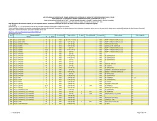 LISTA CLADIRILOR EXPERTIZATE TEHNIC, INCADRATE IN CATEGORII DE URGENTE, CONFORM NORMATIVULUI P100-92
NEINCADRATE IN CLASA DE RISC SEISMIC CORESPUNZATOARE, CONFORM CAP. 11 SI 12
Detalii şi informaţii pot fi obţinute de la P.M.B. – Direcţia Generală Dezvoltare şi Investiţii – Direcţia Investiţii - Serviciul Consolidări
Splaiul Independentei nr. 291-293, sector 6. Telefon: 021-305.55.55 interior 1027; 1502
actualizat la 03.06.2013
Adresa Nr Sector
Cat. de urgenta
Modificarea cap. 11 şi 12 din Normativul P100-92 din anul 1996, încadreaza construcţiile în Clase de risc seismic.
Pentru încadrarea în clasa de risc seismic corespunzătoare, asociaţiile de proprietari / proprietarii se pot adresa expertului tehnic elaborator al expertizei tehnice sau unui alt expert tehnic atestat pentru rezistenţă şi stabilitate de către Ministerul Dezvoltării
Regionale şi Administratie Publice, care poate fi găsită la adresa web:
http://www.mdrt.ro/userfiles/atestari/experti/BUCURESTI.pdf
Notă: Normativul de Proiectare P100-92, în urma expertizei tehnice, încadrează construcţiile din punct de vedere al riscului seismic în categorii de urgenţe:
– U1, U2, U3
Nr crt Adresa imobilului An construire Regim inaltime Nr. apart. Arie desfasurata An expertiza Expert atestat
807 Strada LEON VODA 18 4 1900 S+P; S+P+1E+Ma 1993 POPP T. TRAIAN VINTILA LIVIU U2
808 Strada LEON VODA 15 4 1900 S+P+1E+Ma 1993 POPP T. TRAIAN VINTILA LIVIU U3
809 Strada LEONIDA VARNALI 15 1 1913 S+P+1E+Ma 1993 PETROVICI GH. RADU U2
810 Strada LICURG 2 2 1910 S+P+1E+Ma 1993 CAZACLIU GR. ANATOLIE U3
811 Strada LINARIEI 144 4 1920 S+P+1E 1993 POPP T. TRAIAN VINTILA LIVIU U1
812 Strada LINARIEI 144A 4 1946 S+P; S+P+1E 1993 POPP T. TRAIAN VINTILA LIVIU U3
813 Strada LINARIEI 146 4 1938 S+P+1E 1993 POPP T. TRAIAN VINTILA LIVIU U3
814 Strada LIPSCANI 46 3 1880 S+P+2E 1993 U1
815 Strada LIPSCANI 54 3 1900 S+P+2E+Pod 1993 N. GOSPODINOV U1
816 Strada LIPSCANI 66 3 1900 S+P+3E+Pod 1993 N. GOSPODINOV U1
817 Strada LIPSCANI 72 3 1900 S+P+1E 1993 N. GOSPODINOV U1
818 Strada LIPSCANI 77 3 1875 S+P+1E 1993 U1
819 Strada LIPSCANI 79 3 1875 S+P+3E 1993 NEICU M. MIRCEA U1
820 Strada LIPSCANI 80 3 1875 S+P+2E 1993 N. ALEMAN U1
821 Strada LIPSCANI 19 3 1898 S+P+2E+Ma 1994 M. MIRONESCU U2
822 Strada LIPSCANI 28 3 1880 S+P+2E 1993 CISMIGIU I. ALEXANDRU DECEDAT U2
823 Strada LIPSCANI 3 3 1921 S+P+4E+Ma 1995 BADEA A. DRAGOS CORIOLAN U2
824 Strada LIPSCANI 39 3 1973 S+P+2E 1993 M. MIHAILESCU U3
825 Strada LIPSCANI 52 3 1900 S+P+2E+Pod 1993 N. GOSPODINOV U3
826 Strada LIREI 20 2 1935 S+P+2E+Ma 1993 M. CONDRUT U1 ; U2
827 Strada LISTER 5 5 1933 S+P+1E+Pod 1993 R. DIAMANDOPOL U1
828 Strada LIVENI 3 4 1920 S+P+3E+Ma 1994 H. DUGAN U3
829 Strada LIZEANU 12 2 1938 S+P+2E+Ma 1993 TUDOSE M. NICULAIE U2
830 Strada LIZEANU 22-24 2 1958 S+P+2E+Ma 7 1,097 1993 D. POPESCU U2
831 Strada LIZEANU 23 2 1936 S+P+2E+Ma 1993 PETROVICI GH. RADU U2
832 Strada LOGOFATUL DAN 2 2 1973 S+P+10E 1993 A. CIOBOTARU U2
833 Strada LOGOFATUL LUCA STROICI 17 2 1939 S+P+3E 4 838 1994 R. SOFRONIE U2
834 Strada LOGOFATUL LUCA STROICI 22 2 1929 S+P+3E 8 1,215 1993 IORDACHESCU I. EUGENIU U2
835 Strada LOGOFATUL LUCA STROICI 3 2 1930 S+P+3E+Ma 1994 U2
836 Strada LOGOFATUL LUCA STROICI 11 2 1935 S+P+4E+Ma 1993 PETROVICI GH. RADU U3
837 Strada LOGOFATUL LUCA STROICI 15 2 1921 S+P+1E+Ma 1993 COROIU C. EMIL U3
838 Strada LOTRU 59 1 1947 S+P+1E+Ma 7 676 1993 PICULESCU I. STELIAN U1
839 Strada LOUIS PASTEUR 61 5 1937 S+P+2E+Pod 1993 G. NITU U2
LT–03.06.2013 Pagina 50 / 79
 