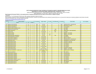 LISTA CLADIRILOR EXPERTIZATE TEHNIC, INCADRATE IN CATEGORII DE URGENTE, CONFORM NORMATIVULUI P100-92
NEINCADRATE IN CLASA DE RISC SEISMIC CORESPUNZATOARE, CONFORM CAP. 11 SI 12
Detalii şi informaţii pot fi obţinute de la P.M.B. – Direcţia Generală Dezvoltare şi Investiţii – Direcţia Investiţii - Serviciul Consolidări
Splaiul Independentei nr. 291-293, sector 6. Telefon: 021-305.55.55 interior 1027; 1502
actualizat la 03.06.2013
Adresa Nr Sector
Cat. de urgenta
Modificarea cap. 11 şi 12 din Normativul P100-92 din anul 1996, încadreaza construcţiile în Clase de risc seismic.
Pentru încadrarea în clasa de risc seismic corespunzătoare, asociaţiile de proprietari / proprietarii se pot adresa expertului tehnic elaborator al expertizei tehnice sau unui alt expert tehnic atestat pentru rezistenţă şi stabilitate de către Ministerul Dezvoltării
Regionale şi Administratie Publice, care poate fi găsită la adresa web:
http://www.mdrt.ro/userfiles/atestari/experti/BUCURESTI.pdf
Notă: Normativul de Proiectare P100-92, în urma expertizei tehnice, încadrează construcţiile din punct de vedere al riscului seismic în categorii de urgenţe:
– U1, U2, U3
Nr crt Adresa imobilului An construire Regim inaltime Nr. apart. Arie desfasurata An expertiza Expert atestat
840 Strada LOUIS PASTEUR 23 5 1928 S+P+2E 1993 STANCIULESCU I. DAN NICOLAE U3
841 Strada LOUIS PASTEUR 38 5 1935 S+P+2E 1993 PETROVICI GH. RADU U3
842 Strada LUCEAFARULUI 2 5 1933 S+P+2E+Ma 1993 V. SEVCENCO U2
843 Strada LUDWIG VAN BEETHOVEN 2 2 1960 S+P+4E 1997 H. KÖBER U1
844 Strada LUIGI CAZZAVILLAN 15A 1 1922 S+P+5E 1,365 1993 M. DABIJA U1
845 Aleea LUNGULETU 6 2 1963 S+P+10E 30,071 1994 ANASTASIU V. DAN GHEORGHE U2
846 Strada LUNII 6 2 1930 S+P+2E+Ma 9 830 1993 I. LUNGU U2
847 Strada LUNTREI 10 2 1975 S+P+10E 1993 SIMION V. ZOE ADINA U2
848 Strada LUNTREI 6 2 1974 S+P+10E 348 1993 SIMION V. ZOE ADINA U2
849 Strada MACARIE CANTARETUL 4 1 1936 S+P+3E 4 525 1995 S. RAMIRO U3
850 Strada MAGURA VULTURULUI 31 2 1930 S+P+1E+Ma 1993 D.POPESCU U3
851 Strada MAICA DOMNULUI 48 2 1937 S+P+2E+Ma 1994 NEICU M. MIRCEA U2
852 Strada MAICA DOMNULUI 52 2 1934 S+P+2E+Ma 1993 STANCIULESCU I. DAN NICOLAE U2
853 Strada MALTOPOL 17 1 1935 S+P+3E 1995 CARAMAN GH. SILVIA BALASA U1
854 Strada MANTULEASA 32 2 1927 S+P+2E+Ma 1996 TUDOSE M. NICULAIE U1
855 Strada MANTULEASA 34 2 1932 S+P+2E 1993 TUDOSE M. NICULAIE U1
856 Strada MANTULEASA 33 2 1924 S+P+2E+Pod 1993 D. POPESCU U2
857 Strada MANTULEASA 37 2 1922 S+P+2E 1993 D. POPESCU U2
858 Strada MANTULEASA 38 2 1934 S+P+Mz+2E+Ma 1993 D. POPESCU U2
859 Aleea MANTULEASA 2 2 1936 S+P+1E 1993 TUDOSE M. NICULAIE U3
860 Strada MANTULEASA 31 2 1910 S+P+1E;S+P+2E 1993 SIMION V. ZOE ADINA U3
861 Bulevardul MARASESTI - CORP A+B+C 28 4 1924 S+P+4E+Ma; S+P+4E;
S+P+3E
1993 IORDACHESCU I. EUGENIU U2
862 Bulevardul MARASTI 43 1 1935 S+P+2E+Ma 1995 M. IONESCU U2
863 Strada MARCU ARMASU 1 2 1974 S+P+10E 1993 S. MIHAILESCU U2
864 Strada MARCU ARMASU 3 2 1974 S+P+10E 1993 S. MIHAILESCU U2
865 Strada MARCU ARMASU 11 2 1974 S+P+10E 1993 S. MIHAILESCU U3
866 Strada MARCU ARMASU 5 2 1974 S+P+10E 1993 D. POPESCU U3
867 Strada MARCU ARMASU 9 2 1974 S+P+10E 1993 D. POPESCU U3
868 Strada MARCU ARMASU - BLOC 27 7 2 1974 S+P+10E 1993 D. POPESCU U3
869 Strada MARIA HAGI MOSCU 19-21 1 1950 S+P+2E+Ma 1994 PETROVICI GH. RADU U2
870 Strada MARIA ROSETTI 36 2 1936 S+P+7E+Ma 31 1994 M. DRIMMER U1
871 Strada MARIA ROSETTI 12 2 1930 S+P+1E+Ma 1993 L. NEAGOE U2
LT–03.06.2013 Pagina 51 / 79
 