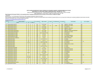 LISTA CLADIRILOR EXPERTIZATE TEHNIC, INCADRATE IN CATEGORII DE URGENTE, CONFORM NORMATIVULUI P100-92
NEINCADRATE IN CLASA DE RISC SEISMIC CORESPUNZATOARE, CONFORM CAP. 11 SI 12
Detalii şi informaţii pot fi obţinute de la P.M.B. – Direcţia Generală Dezvoltare şi Investiţii – Direcţia Investiţii - Serviciul Consolidări
Splaiul Independentei nr. 291-293, sector 6. Telefon: 021-305.55.55 interior 1027; 1502
actualizat la 03.06.2013
Adresa Nr Sector
Cat. de urgenta
Modificarea cap. 11 şi 12 din Normativul P100-92 din anul 1996, încadreaza construcţiile în Clase de risc seismic.
Pentru încadrarea în clasa de risc seismic corespunzătoare, asociaţiile de proprietari / proprietarii se pot adresa expertului tehnic elaborator al expertizei tehnice sau unui alt expert tehnic atestat pentru rezistenţă şi stabilitate de către Ministerul Dezvoltării
Regionale şi Administratie Publice, care poate fi găsită la adresa web:
http://www.mdrt.ro/userfiles/atestari/experti/BUCURESTI.pdf
Notă: Normativul de Proiectare P100-92, în urma expertizei tehnice, încadrează construcţiile din punct de vedere al riscului seismic în categorii de urgenţe:
– U1, U2, U3
Nr crt Adresa imobilului An construire Regim inaltime Nr. apart. Arie desfasurata An expertiza Expert atestat
872 Strada MARIA ROSETTI 13 2 1910 S+P+2E+Ma 1993 SIMION V. ZOE ADINA U2
873 Strada MARIA ROSETTI 15 2 1934 S+P+5E 14 1,536 1992 PETROVICI GH. RADU U3
874 Strada MARIA ROSETTI 17 2 1934 S+P+4E+Ma 1993 D. POPESCU U2
875 Strada MARIA ROSETTI 18 2 1930 S+P+2E+Ma 1993 SIMION V. ZOE ADINA U2
876 Strada MARIA ROSETTI 30 2 1938 S+P+4E 1994 NEICU M. MIRCEA U2
877 Strada MARIN SERGHIESCU 10 2 1920 S+P+1E+Ma 1993 DALBAN I. CONSTANTIN DECEDAT U1
878 Strada MARIN SERGHIESCU 6-8 2 1940 S+P+4E+Ma 1993 PETROVICI GH. RADU U3
879 Strada MASINA DE PAINE 23 2 1925 S+P+1E+Ma; S+P+1E 1993 D. POPESCU U2
880 Strada MASINA DE PAINE 20 2 1968 S+P+10E 1993 Z. APOSTOL U3
881 Strada MASINA DE PAINE 22 2 1968 S+P+10E 1993 V. CONSTANTINESCU U3
882 Strada MASINA DE PAINE 41 2 1968 S+P+10E 1993 NAVODARIU C. MIHAI U3
883 Strada MATACHE DOBRESCU 3 3 1930 S+P+2E 1993 M. ELEFTERESCU U2
884 Strada MATASARI 14 2 1935 S+P+1E; S+P+1E 1993 I. VARSA U2
885 Strada MATASARI 38 2 1928 S+P+1E 1993 TUDOSE M. NICULAIE U2
886 Strada MATASARI 23C 2 1936 S+P+2E; S+P+1E 1993 D. POPESCU U2 ; U3
887 Strada MATASARI 32-34 2 1935 S+P+1E+Ma; S+P 1993 D. POPESCU U3
888 Strada MATASARI 41 2 1938 S+P+2E 1993 URSACHESCU E. MIHAI U3
889 Strada MATASARI 44 2 1934 S+P+1E; S+P 1993 I. LUNGU U3
890 Strada MATASARI 47 2 1934 S+P+1E; S+P+1E 1993 I. LUNGU U3
891 Strada MATEI BASARAB 33 3 1923 S+P+2E 1993 D. POPESCU U2
892 Strada MATEI VOIEVOD 13 2 1935 S+P+1E+Ma 1993 TUDOSE M. NICULAIE U2
893 Strada MATEI VOIEVOD 20A 2 1903 S+P+1E 1993 TUDOSE M. NICULAIE U2
894 Strada MATEI VOIEVOD 6 2 1930 S+P+2E+Ma 1993 D. POPESCU U2
895 Strada MATEI VOIEVOD 62CD 2 1940 S+P+1E+Pod;
S P P d
1993 D. POPESCU U2
896 Strada MATEI VOIEVOD 8 2 1939 S+P+2E 1993 I. VARSA U2
897 Strada MATEI VOIEVOD 4 2 1937 S+P+1E+Ma; S+P+1E 1993 D. POPESCU U2 ; U3
898 Strada MATEI VOIEVOD 103-113 2 1963 S+P+10E 1993 D. POPESCU U3
899 Strada MATEI VOIEVOD 115-123 2 1963 S+P+10E 1993 D.POPESCU U3
900 Strada MATEI VOIEVOD 35 2 1930 S+P+1E+Ma; S+P 1993 I. LUNGU U3
901 Strada MATEI VOIEVOD 71 2 1940 S+P+1E+Ma 1993 SIMION V. ZOE ADINA U3
902 Strada MAXIM GORKI 26 1 1940 S+P+1E+Ma 1994 I. LUNGU U2
903 Strada MAXIMILIAN POPPER 21 3 1910 S+P+1E 1993 D. POPESCU U2 ; U3
904 Strada METALURGIEI 5-7 4 1966 S+P+9E 1993 V. CONSTANTINESCU U3
LT–03.06.2013 Pagina 52 / 79
 