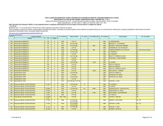 LISTA CLADIRILOR EXPERTIZATE TEHNIC, INCADRATE IN CATEGORII DE URGENTE, CONFORM NORMATIVULUI P100-92
NEINCADRATE IN CLASA DE RISC SEISMIC CORESPUNZATOARE, CONFORM CAP. 11 SI 12
Detalii şi informaţii pot fi obţinute de la P.M.B. – Direcţia Generală Dezvoltare şi Investiţii – Direcţia Investiţii - Serviciul Consolidări
Splaiul Independentei nr. 291-293, sector 6. Telefon: 021-305.55.55 interior 1027; 1502
actualizat la 03.06.2013
Adresa Nr Sector
Cat. de urgenta
Modificarea cap. 11 şi 12 din Normativul P100-92 din anul 1996, încadreaza construcţiile în Clase de risc seismic.
Pentru încadrarea în clasa de risc seismic corespunzătoare, asociaţiile de proprietari / proprietarii se pot adresa expertului tehnic elaborator al expertizei tehnice sau unui alt expert tehnic atestat pentru rezistenţă şi stabilitate de către Ministerul Dezvoltării
Regionale şi Administratie Publice, care poate fi găsită la adresa web:
http://www.mdrt.ro/userfiles/atestari/experti/BUCURESTI.pdf
Notă: Normativul de Proiectare P100-92, în urma expertizei tehnice, încadrează construcţiile din punct de vedere al riscului seismic în categorii de urgenţe:
– U1, U2, U3
Nr crt Adresa imobilului An construire Regim inaltime Nr. apart. Arie desfasurata An expertiza Expert atestat
905 Strada MIHAI EMINESCU 155 2 1928 S+P+1E 1993 D. MARGINEANU U1
906 Strada MIHAI EMINESCU 182 2 1931 S+P+2E+Ma;
S P 2E M
1993 BRANZEI AL. ALEXANDRU U1
907 Strada MIHAI EMINESCU 23 1 1935 S+P+2E+Ma 659 1993 NEFIAN H. HARUTIUN ARMAND U1
908 Strada MIHAI EMINESCU 77A 2 1890 S+P+4E 1995 CARAMAN GH. SILVIA BALASA U1
909 Strada MIHAI EMINESCU 127 2 1938 S+P+5E+Ma 5 930 1997 CONSTANTINESCU GH. NICOLAE U2; (fost Cinema Viitorul)
910 Strada MIHAI EMINESCU 150 2 1938 S+P+2E+Ma 1993 D. POPESCU U2
911 Strada MIHAI EMINESCU 57 2 1925 S+P+3E 1993 D. POPESCU U2
912 Strada MIHAI EMINESCU 166 2 1937 S+P+1E+Ma 1993 NICUT N. CORNELIU CALIN U2
913 Strada MIHAI EMINESCU 176 2 1933 S+P+2E 1993 CAPATINA V. DAN GEORGE U2
914 Strada MIHAI EMINESCU 26 1 1937 S+P+6E 1993 U2
915 Strada MIHAI EMINESCU 40 1 1935 S+P+5E+Ma 1,435 1994 H. DUGAN U2
916 Strada MIHAI EMINESCU 76A 2 1936 S+P+3E 1994 NEICU M. MIRCEA U2
917 Strada MIHAI EMINESCU 132 2 1936 S+P+2E 1993 NEICU M. MIRCEA U3
918 Strada MIHAI EMINESCU 140 2 1949 S+P+3E 1993 NICUT N. CORNELIU CALIN U3
919 Strada MIHAI EMINESCU 36 1 1940 S+P+7E 1,528 1995 NICULESCU T. GABRIEL U3
920 Strada MIHAI VODA 1 5 1894 S+P+2E+Ma 1995 NICOLAE TEMELCU U2
921 Strada MIHAI VODA 11 5 1910 S+P+3E 1993 PETROVICI GH. RADU U2
922 Strada MIHAI VODA 9 5 1940 S+P+3E+Ma 1993 PETROVICI GH. RADU U2
923 Strada MIHAI VODA 5 5 1910 S+P+3E 1993 U3
924 Strada MIHAI VODA 7 5 1910 S+P+2E+Ma; S+P+3E 1994 GHIOCEL V. DAN U3
925 Bulevardul MIHAIL KOGALNICEANU 41 (91) 5 1939 S+P+5E+Ma 14 1995 D. POPESCU U1
926 Bulevardul MIHAIL KOGALNICEANU 3 5 1909 S+P+4E 1993 P. PINTEA U2
927 Bulevardul MIHAIL KOGALNICEANU 39 (89) 5 1928 S+P+6E+Ma 20 3,684 1993 STANCIULESCU I. DAN NICOLAE U2
928 Bulevardul MIHAIL KOGALNICEANU 45 (93) 5 1933 S+P+4E 1995 URSACHESCU E. MIHAI U2
929 Bulevardul MIHAIL KOGALNICEANU 5 (59) 5 1930 S+P+4E 10 1,040 1995 PRETORIAN I. ALEXANDRINA U2
930 Bulevardul MIHAIL KOGALNICEANU 9 (63) 5 1939 S+P+9E 1993 G. PANICOV U2
931 Piata MIHAIL KOGALNICEANU 8 CORP
C+D
5 1958; 1959 S+P+6E 1993 TITARU C. EMILIAN U2
932 Bulevardul MIHAIL KOGALNICEANU 10 (40) 5 1888 S+P+2E+Ma;
S+P+1E+Ma
1996 SIMION V. ZOE ADINA U2 ; U3
933 Bulevardul MIHAIL KOGALNICEANU 13 (67) 5 1922 S+P+3E+Ma;
S+P+2E+Ma
1994 GHIOCEL V. DAN U2 ; U3
934 Bulevardul MIHAIL KOGALNICEANU 21 (75) 5 1894 S+P+3E+Ma 1994 GHIOCEL V. DAN U3
935 Bulevardul MIHAIL KOGALNICEANU 35 (85) 5 1959 S+P+6E 1996 ALEMAN I. NICOLAE U3
LT–03.06.2013 Pagina 53 / 79
 