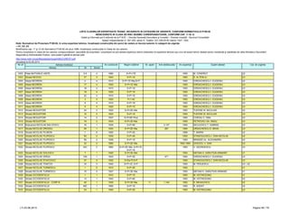 LISTA CLADIRILOR EXPERTIZATE TEHNIC, INCADRATE IN CATEGORII DE URGENTE, CONFORM NORMATIVULUI P100-92
NEINCADRATE IN CLASA DE RISC SEISMIC CORESPUNZATOARE, CONFORM CAP. 11 SI 12
Detalii şi informaţii pot fi obţinute de la P.M.B. – Direcţia Generală Dezvoltare şi Investiţii – Direcţia Investiţii - Serviciul Consolidări
Splaiul Independentei nr. 291-293, sector 6. Telefon: 021-305.55.55 interior 1027; 1502
actualizat la 03.06.2013
Adresa Nr Sector
Cat. de urgenta
Modificarea cap. 11 şi 12 din Normativul P100-92 din anul 1996, încadreaza construcţiile în Clase de risc seismic.
Pentru încadrarea în clasa de risc seismic corespunzătoare, asociaţiile de proprietari / proprietarii se pot adresa expertului tehnic elaborator al expertizei tehnice sau unui alt expert tehnic atestat pentru rezistenţă şi stabilitate de către Ministerul Dezvoltării
Regionale şi Administratie Publice, care poate fi găsită la adresa web:
http://www.mdrt.ro/userfiles/atestari/experti/BUCURESTI.pdf
Notă: Normativul de Proiectare P100-92, în urma expertizei tehnice, încadrează construcţiile din punct de vedere al riscului seismic în categorii de urgenţe:
– U1, U2, U3
Nr crt Adresa imobilului An construire Regim inaltime Nr. apart. Arie desfasurata An expertiza Expert atestat
1002 Piata NATIUNILE UNITE 3-5 4 1960 S+P+17E 1993 M. CONDRUT U2
1003 Strada NEGOIU 37 3 1940 S+P+1E 1993 S. ALTENLIU U3
1004 Aleea NEGRENI 2 4 1910 S+P+1E+Ma;S+P 1993 IORDACHESCU I. EUGENIU U2
1005 Aleea NEGRENI 17 4 1925 S+P+1E+Ma 1993 IORDACHESCU I. EUGENIU U3
1006 Aleea NEGRENI 18 4 1915 S+P+1E 1993 IORDACHESCU I. EUGENIU U3
1007 Aleea NEGRENI 19 4 1925 S+P+1E 1993 IORDACHESCU I. EUGENIU U3
1008 Aleea NEGRENI 22 4 1915 S+P+1E 1993 IORDACHESCU I. EUGENIU U3
1009 Aleea NEGRENI 3 4 1920 P+1+M 1993 IORDACHESCU I. EUGENIU U3
1010 Aleea NEGRENI 8 4 1910 S+P+1E 1993 IORDACHESCU I. EUGENIU U3
1011 Aleea NEGRENI 9 4 1920 S+P+1E 1993 IORDACHESCU I. EUGENIU U3
1012 Strada NEGUSTORI 24 2 1920 S+P+2E+Ma 1993 TUDOSE M. NICULAIE U2
1013 Strada NEGUSTORI 10 2 1924 S+P+1E 1993 TUDOSE M. NICULAIE U3
1014 Strada NEGUSTORI 14 2 1937 S+P+6E+Pod 1993 COROIU C. EMIL U3
1015 Strada NEGUSTORI 19 2 1934 S+P+3E+Ma 1993 PETROVICI GH. RADU U3
1016 Bulevardul NICOLAE BALCESCU 16 1 1935 S+P+9E 3,127 1994 NICULESCU T. GABRIEL U2
1017 Strada NICOLAE DROSSU 26 1 1934 S+P+2E+Ma 267 1994 URSACHESCU E. MIHAI U3
1018 Strada NICOLAE FILIMON 1 6 1920 S+P+2E 1996 T. MARIN U2
1019 Strada NICOLAE FILIPESCU 50 2 1930 S+P+4E 1993 STANCIULESCU I. DAN NICOLAE U2
1020 Strada NICOLAE FILIPESCU 59 2 1936 S+P+1E 1993 BRANZEI AL. ALEXANDRU U2
1021 Strada NICOLAE FILIPESCU 32 2 1885 S+P+2E+Ma 1993;1994 GHIOCEL V. DAN U3
1022 Strada NICOLAE FILIPESCU 34C 2 1865 S+P+2E+Ma; S+P+1E;
S+P+1E
1993 V. GEORGESCU U3
1023 Strada NICOLAE GOLESCU 7 1 1920 S+P+3E+Ma 1993 NEFIAN H. HARUTIUN ARMAND U1
1024 Strada NICOLAE IORGA 15A 1 1933 S+P+3E 471 1993 IORDACHESCU I. EUGENIU U3
1025 Strada NICOLAE STAICOVICI 37 5 1930 S+Ds+P;S+P 1993 STANCIULESCU I. DAN NICOLAE U3
1026 Strada NICOLAE TONITZA 10 3 1940 S+P+1E; S+P 1993 M. PERJESCU U3 ; U2
1027 Strada NICOLAE TURNESCU 1 5 1910 S+P+2E 1993 U1
1028 Strada NICOLAE TURNESCU 15 5 1927 S+P+3E+Ma 1993 NEFIAN H. HARUTIUN ARMAND U1
1029 Strada OCCIDENTULUI 1 1 1910 S+P+1E 1993 M. HOTINCEANU U1
1030 Strada OCCIDENTULUI 13 1 1940 S+P+6E 1993 M. HOTINCEANU U2
1031 Strada OCCIDENTULUI - CORP B 45 1 1935 S+P+3E+Ma 11 1,140 1993 S. MIHAILESCU U2
1032 Strada OCCIDENTULUI 49C 1 1890 S+P+1E 1993 R. AGENT U2
1033 Strada OCCIDENTULUI 24 1 1940 S+P+3E 1993 M. HOTINCEANU U3
LT–03.06.2013 Pagina 56 / 79
 