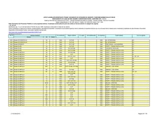 LISTA CLADIRILOR EXPERTIZATE TEHNIC, INCADRATE IN CATEGORII DE URGENTE, CONFORM NORMATIVULUI P100-92
NEINCADRATE IN CLASA DE RISC SEISMIC CORESPUNZATOARE, CONFORM CAP. 11 SI 12
Detalii şi informaţii pot fi obţinute de la P.M.B. – Direcţia Generală Dezvoltare şi Investiţii – Direcţia Investiţii - Serviciul Consolidări
Splaiul Independentei nr. 291-293, sector 6. Telefon: 021-305.55.55 interior 1027; 1502
actualizat la 03.06.2013
Adresa Nr Sector
Cat. de urgenta
Modificarea cap. 11 şi 12 din Normativul P100-92 din anul 1996, încadreaza construcţiile în Clase de risc seismic.
Pentru încadrarea în clasa de risc seismic corespunzătoare, asociaţiile de proprietari / proprietarii se pot adresa expertului tehnic elaborator al expertizei tehnice sau unui alt expert tehnic atestat pentru rezistenţă şi stabilitate de către Ministerul Dezvoltării
Regionale şi Administratie Publice, care poate fi găsită la adresa web:
http://www.mdrt.ro/userfiles/atestari/experti/BUCURESTI.pdf
Notă: Normativul de Proiectare P100-92, în urma expertizei tehnice, încadrează construcţiile din punct de vedere al riscului seismic în categorii de urgenţe:
– U1, U2, U3
Nr crt Adresa imobilului An construire Regim inaltime Nr. apart. Arie desfasurata An expertiza Expert atestat
1034 Strada OCCIDENTULUI 34 1 1940 S+P+5E 1993 M. HOTINCEANU U3
1035 Strada OCCIDENTULUI 43 1 1940 S+P+3E 1993 M. HOTINCEANU U3
1036 Strada ODOBESTI 7 3 1965 S+P+10E 1996 PRETORIAN I. ALEXANDRINA U3
1037 Strada OLARI 14 2 1935 S+P+2E 1993 POPP T. TRAIAN VINTILA LIVIU U1
1038 Strada OLARI 30 2 1870 S+P+2E+Ma 1993 TUDOSE M. NICULAIE U1
1039 Strada OLARI 32 2 1916 S+P+1E+Ma 1993 POPP T. TRAIAN VINTILA LIVIU U3
1040 Strada OLIMPULUI 34 4 1900 S+P+2E+Ma 1993 POPP T. TRAIAN VINTILA LIVIU U1
1041 Strada OLIMPULUI 72 4 1913 S+P 1993 POPP T. TRAIAN VINTILA LIVIU U1
1042 Strada OLIMPULUI 66C 4 1914 S+P+1E; S+P 1993 POPP T. TRAIAN VINTILA LIVIU U1 ;U2 ; U3
1043 Strada OLIMPULUI 21 4 1900 S+P 1993 POPP T. TRAIAN VINTILA LIVIU U2
1044 Strada OLIMPULUI 39 4 1923 S+P; S+P+1E+Ma 1993 POPP T. TRAIAN VINTILA LIVIU U2
1045 Strada OLIMPULUI 43 4 1939 S+P+3E+Ma 1993 POPP T. TRAIAN VINTILA LIVIU U2
1046 Strada OLIMPULUI 61 4 1920 S+P+1E 1993 POPP T. TRAIAN VINTILA LIVIU U2
1047 Strada OLIMPULUI 80C 4 1915 S+P+1E+Ma; S+P+Ma 1993 SIMION V. ZOE ADINA U2
1048 Strada OLIMPULUI 82 4 1910 S+P+Ma 1993 SIMION V. ZOE ADINA U2
1049 Strada OLIMPULUI 6C 4 1896 S+P; S+P+1E;
S+P+1E+Ma
1993 POPP T. TRAIAN VINTILA LIVIU U2 ; U3
1050 Strada OLIMPULUI 1 4 1895 S+P 1993 POPP T. TRAIAN VINTILA LIVIU U3
1051 Strada OLIMPULUI 10 4 1930 S+P; S+P+1E 1993 POPP T. TRAIAN VINTILA LIVIU U3
1052 Strada OLIMPULUI 13 4 1914 S+P+Ma 1993 POPP T. TRAIAN VINTILA LIVIU U3
1053 Strada OLIMPULUI 14 4 1924 S+P; S+P+1E 1993 POPP T. TRAIAN VINTILA LIVIU U3
1054 Strada OLIMPULUI 24CD 4 1940 S+P+1E+Ma; S+P 1993 BALAN I. CRISTIAN U3
1055 Strada OLIMPULUI 27 4 1931 S+P+1E+Ma 1993 POPP T. TRAIAN VINTILA LIVIU U3
1056 Strada OLIMPULUI 29 4 1896 S+P 1993 POPP T. TRAIAN VINTILA LIVIU U3
1057 Strada OLIMPULUI 3 4 1930 S+P+2E 1993 BALAN I. CRISTIAN U3
1058 Strada OLIMPULUI 32 4 1889 S+P+1E+Ma 1993 POPP T. TRAIAN VINTILA LIVIU U3
1059 Strada OLIMPULUI 37 4 1900 S+P 1993 POPP T. TRAIAN VINTILA LIVIU U3
1060 Strada OLIMPULUI 48C 4 1900 S+P 1993 POPP T. TRAIAN VINTILA LIVIU U3
1061 Strada OLIMPULUI 52 4 1839 S+P 1993 POPP T. TRAIAN VINTILA LIVIU U3
1062 Strada OLIMPULUI 58A 4 1920 S+P+1E 1993 POPP T. TRAIAN VINTILA LIVIU U3
1063 Strada OLIMPULUI 64 4 1909 S+P 1993 POPP T. TRAIAN VINTILA LIVIU U3
1064 Strada OLIMPULUI 68 4 1930 S+P; S+P+1E 1993 POPP T. TRAIAN VINTILA LIVIU U3
1065 Strada OLIMPULUI 70 4 1900 S+P 1993 POPP T. TRAIAN VINTILA LIVIU U3
LT–03.06.2013 Pagina 57 / 79
 