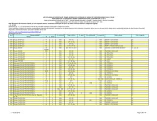 LISTA CLADIRILOR EXPERTIZATE TEHNIC, INCADRATE IN CATEGORII DE URGENTE, CONFORM NORMATIVULUI P100-92
NEINCADRATE IN CLASA DE RISC SEISMIC CORESPUNZATOARE, CONFORM CAP. 11 SI 12
Detalii şi informaţii pot fi obţinute de la P.M.B. – Direcţia Generală Dezvoltare şi Investiţii – Direcţia Investiţii - Serviciul Consolidări
Splaiul Independentei nr. 291-293, sector 6. Telefon: 021-305.55.55 interior 1027; 1502
actualizat la 03.06.2013
Adresa Nr Sector
Cat. de urgenta
Modificarea cap. 11 şi 12 din Normativul P100-92 din anul 1996, încadreaza construcţiile în Clase de risc seismic.
Pentru încadrarea în clasa de risc seismic corespunzătoare, asociaţiile de proprietari / proprietarii se pot adresa expertului tehnic elaborator al expertizei tehnice sau unui alt expert tehnic atestat pentru rezistenţă şi stabilitate de către Ministerul Dezvoltării
Regionale şi Administratie Publice, care poate fi găsită la adresa web:
http://www.mdrt.ro/userfiles/atestari/experti/BUCURESTI.pdf
Notă: Normativul de Proiectare P100-92, în urma expertizei tehnice, încadrează construcţiile din punct de vedere al riscului seismic în categorii de urgenţe:
– U1, U2, U3
Nr crt Adresa imobilului An construire Regim inaltime Nr. apart. Arie desfasurata An expertiza Expert atestat
1066 Strada OLIMPULUI 74 4 1900 S+P+Ma 1993 SIMION V. ZOE ADINA U3
1067 Strada OLIMPULUI 76 4 1930 S+P+1E+Ma 1993 SIMION V. ZOE ADINA U3
1068 Strada OLIMPULUI 7A 4 1900 S+P+Ma 1993 SIMION V. ZOE ADINA U3
1069 Strada OLIMPULUI 9C 4 1912 S+P; S+P+1E 1993 POPP T. TRAIAN VINTILA LIVIU U3
1070 Strada ORZARI 15-
17CDEH
2 1890 S+P; S+P+1E; S+P 1993 DALBAN I. CONSTANTIN DECEDAT U1 ; U2 ; U2
1071 Strada ORZARI 58B 2 1934 S+P+2E 1993 TUDOSE M. NICULAIE U3
1072 Strada OSTASILOR 12 1 1883 S+P+2E 1993 M. PERJESCU U1
1073 Strada OSTASILOR 19 1 1926 S+P+2E 1993 M. PERJESCU U1
1074 Strada OSTASILOR 6 1 1924 S+P+1E+Ma 1993 M. PERJESCU U1
1075 Strada OSTASILOR 31 1 1940 S+P+1E 1993 R. AGENT U2
1076 Strada OTETARI 6 2 1933 S+P+2E+Ma 1994 P. IOAN U2
1077 Bulevardul PACHE PROTOPOPESCU 21 2 1925 S+P+Mz+3E+Ma 1993 D. POPESCU U1
1078 Bulevardul PACHE PROTOPOPESCU 27 2 1924 S+P+2E+Ma 1993 D. POPESCU U1
1079 Bulevardul PACHE PROTOPOPESCU 8 2 1939 S+P+4E 1993 D. POPESCU U1
1080 Bulevardul PACHE PROTOPOPESCU 29 2 1932 S+P+2E+Ma 1993 D. POPESCU U2
1081 Bulevardul PACHE PROTOPOPESCU 30AB 2 1914 S+P+1E+Ma 1993 PETROVICI GH. RADU U2
1082 Bulevardul PACHE PROTOPOPESCU 36 2 1910 S+P+2E 1993 D. POPESCU U2
1083 Bulevardul PACHE PROTOPOPESCU 46 2 1957 S+P+4E+Ma 1993 PETROVICI GH. RADU U2
1084 Bulevardul PACHE PROTOPOPESCU 47 2 1865 S+P 1994 N. ALEMAN U2
1085 Bulevardul PACHE PROTOPOPESCU 48 2 1926 S+P+2E+Ma 1993;1996 MUDRACENCU S. CORNELIU U2
1086 Bulevardul PACHE PROTOPOPESCU 71AB 2 1933 S+P 1994 N. ALEMAN U2
1087 Bulevardul PACHE PROTOPOPESCU 103 2 1940 S+P+4E 7 1,096 1994 V. DORDEA U3
1088 Bulevardul PACHE PROTOPOPESCU 24 2 1900 S+P+2E+Ma 1993 TUDOSE M. NICULAIE U3
1089 Bulevardul PACHE PROTOPOPESCU 31 2 1920 S+P+2E 1993 TUDOSE M. NICULAIE U3
1090 Bulevardul PACHE PROTOPOPESCU 42 2 1934; 1899 S+P+1E; S+P 1993 TUDOSE M. NICULAIE U3
1091 Bulevardul PACHE PROTOPOPESCU 43 2 1926 S+P+1E+Ma 1994 N. ALEMAN U3
1092 Bulevardul PACHE PROTOPOPESCU 92 2 1950 S+P+3E 13 1,580 1994 V. DORDEA U3
1093 Piata PACHE PROTOPOPESCU (fost Bd. Republicii
nr. 90)
13 2 1925 S+P+3E+Ma 1993 TUDOSE M. NICULAIE U1
1094 Strada PALEOLOGU 2 2 1936 S+P+3E 1993 TUDOSE M. NICULAIE U2
1095 Strada PALEOLOGU 5 2 1939 S+P+3E 893 1994 D. POPESCU U2
1096 Strada PALEOLOGU 7 2 1930 S+P+4E 1993 TUDOSE M. NICULAIE U2
1097 Strada PALEOLOGU 22 3 1920 S+P+1E+Ma 1993 SIMION V. ZOE ADINA U3
LT–03.06.2013 Pagina 58 / 79
 