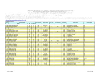LISTA CLADIRILOR EXPERTIZATE TEHNIC, INCADRATE IN CATEGORII DE URGENTE, CONFORM NORMATIVULUI P100-92
NEINCADRATE IN CLASA DE RISC SEISMIC CORESPUNZATOARE, CONFORM CAP. 11 SI 12
Detalii şi informaţii pot fi obţinute de la P.M.B. – Direcţia Generală Dezvoltare şi Investiţii – Direcţia Investiţii - Serviciul Consolidări
Splaiul Independentei nr. 291-293, sector 6. Telefon: 021-305.55.55 interior 1027; 1502
actualizat la 03.06.2013
Adresa Nr Sector
Cat. de urgenta
Modificarea cap. 11 şi 12 din Normativul P100-92 din anul 1996, încadreaza construcţiile în Clase de risc seismic.
Pentru încadrarea în clasa de risc seismic corespunzătoare, asociaţiile de proprietari / proprietarii se pot adresa expertului tehnic elaborator al expertizei tehnice sau unui alt expert tehnic atestat pentru rezistenţă şi stabilitate de către Ministerul Dezvoltării
Regionale şi Administratie Publice, care poate fi găsită la adresa web:
http://www.mdrt.ro/userfiles/atestari/experti/BUCURESTI.pdf
Notă: Normativul de Proiectare P100-92, în urma expertizei tehnice, încadrează construcţiile din punct de vedere al riscului seismic în categorii de urgenţe:
– U1, U2, U3
Nr crt Adresa imobilului An construire Regim inaltime Nr. apart. Arie desfasurata An expertiza Expert atestat
1098 Strada PAMFIL NASTASE 22 2 1940 S+Ds+P+2E 1995 IORDACHESCU I. EUGENIU U2
1099 Strada PANAIT ISTRATI 104C 1 1912 S+P 2 154 1993 ARIENESCU GH. CONSTANTIN U1
1100 Strada PARFUMULUI 39 3 1910 S+P 1993 D. POPESCU U3
1101 Strada PARIS 9 1 1934 S+P+3E+Ma 1994 NEICU M. MIRCEA U2
1102 Strada PATRASCU VODA 1 3 1928 S+P+3E+Ma 1994 TUDOSE M. NICULAIE U2
1103 Strada PATRASCU VODA 10 3 1900 S+P+1E+Ma 441 1993 TUDOSE M. NICULAIE U2
1104 Strada PATRIEI 3 3 1934 S+P+Mz+3E+Pod 1994 URSACHESCU E. MIHAI U2
1105 Strada PAUL GRECEANU 26 2 1940 S+P+2E+Ma 1993 TUDOSE M. NICULAIE U1
1106 Strada PAUL GRECEANU 7 2 1918 S+P+2ES+P+1E 1993 D. POPESCU U1
1107 Strada PAUL IONESCU 15 1 1939 S+P+2E 1996 O. GEORGESCU U2
1108 Strada PETRE CRETU 77 1 1935 S+P+2E+Ma 775 1995 M. IONESCU U3
1109 Strada PETRU CERCEL 9 4 1933 S+P+2E 1993 STANCIULESCU I. DAN NICOLAE U3
1110 Strada PETRU PONI 1-3 1 1958 S+P+3E 30 2,840 1995 NEFIAN H. HARUTIUN ARMAND U2
1111 Strada PETRU PONI 18 1 1928 S+P+3E+Ma 7 1,090 1995 CAZACLIU GR. ANATOLIE U3
1112 Strada PETRU PONI 8 1 1929 S+P+2E+Ma 3 889 1995 CAZACLIU GR. ANATOLIE U3
1113 Strada PETRU RARES 1 1 1930 S+P+1E+Ma 1993 M. PERJESCU U1
1114 Strada PETRU RARES 21 1 1913 S+P+2E+Pod 1993 M. PERJESCU U1
1115 Strada PETRU RARES 32 1 1930 S+P+3E 1993 M. PERJESCU U1
1116 Strada PLANTELOR 60 2 1930 S+P+2E+Ma 1993 D. POPESCU U1
1117 Strada PLANTELOR 78 2 1933 S+P+2E+Ma 1993 D. POPESCU U1
1118 Strada PLANTELOR 23 2 1936 S+P+2E+Ma 1993 POPP T. TRAIAN VINTILA LIVIU U2
1119 Strada PLANTELOR 70 2 1935 S+P+2E+Ma 1993 D. POPESCU U2
1120 Strada PLANTELOR 20 2 1922 S+P+2E 1993 TUDOSE M. NICULAIE U3
1121 Strada PLANTELOR 74 2 1926 S+P+1E+Ma 1993 TUDOSE M. NICULAIE U3
1122 Strada PLANTELOR 80 2 1935 S+P+1E+Ma 1993 SIMION V. ZOE ADINA U3
1123 Calea PLEVNEI 56 1 1900 S+P+1E+Ma 1993 ARIENESCU GH. CONSTANTIN U1
1124 Calea PLEVNEI 11BIS 1 1900 S+P+2E+Ma 1993 NEFIAN H. HARUTIUN ARMAND U1 ; U2
1125 Calea PLEVNEI 57 1 1935 S+P+1E+Ma 1993 ARIENESCU GH. CONSTANTIN U2
1126 Calea PLEVNEI 15 1 1958 S+P+6E 1995 V. FIERBINTEANU U3
1127 Calea PLEVNEI 22CD 1 1870 S+P+1E 1993 M. MIRONESCU NICOLAE N. ROSCA U3
1128 Calea PLEVNEI 26A 1 1910 S+P+2E 1993 URSACHESCU E. MIHAI U3
1129 Calea PLEVNEI 40 1 1900 S+P+1E 1993 URSACHESCU E. MIHAI U3
LT–03.06.2013 Pagina 59 / 79
 