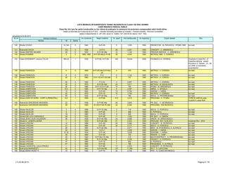 LISTA IMOBILELOR EXPERTIZATE TEHNIC INCADRATE IN CLASA I DE RISC SEISMIC
CARE PREZINTA PERICOL PUBLIC
Clasa RsI, din care fac parte construcţiile cu risc ridicat de prăbuşire la cutremurul de proiectare corespunzător stării limită ultime.
Detalii şi informaţii pot fi obţinute de la P.M.B. – Direcţia Generală Dezvoltare şi Investiţii – Direcţia Investiţii - Serviciul Consolidări
Splaiul Independentei nr. 291-293, sector 6. Telefon: 021-305.55.55 interior 1027; 1502
actualizat la 03.06.2013
Adresa Nr Sector
Obs.Nr crt Adresa imobilului An construire Regim inaltime Nr. apart. Arie desfasurata An expertiza Expert atestat
130 Strada COVACI 14-14A 3 1940 S+P+3E 5 1,535 1993 PROMOTOR - M. PERJESCU - IPCMG 1995 loc+sad
131 Bulevardul DACIA 102 2 1936 S+P+5 26 2,261 1993 CONCEPT - C. ARIENESCU
132 Strada DIMITRIE SALMEN 28 2 1933 S+P+3E+Ma 12 1,104 1993 PROCER SERVICE - C. ARIENESCU
133 Strada DOAMNEI 3 3 1885; 1890 S+P+3E+Ma;S+P+4E 26 4,033 1993 METROU 1995 - V. DORDEA
134 Calea DOROBANTI; cinema VOLGA 99A+B 1 1936 S+P+6E; S+P+6E 240 19,044 2008 PAUNESCU G. SERBAN Incadrare in clasa Rs I, cf.
Expertiza tehnica - expert
Paunescu G. Serban - A1, A8
oct 2008, la solicitarea
proprietarilor
135 Strada FRANCEZA 6 3 1869 S+P+2E+Ma;S+P+Mz+
2E
4 970 1993 METROU - V. DORDEA loc+sad
136 Strada FRANCEZA 8 3 1870 P+2 5 1,134 1993 METROU - V. DORDEA loc+sad
137 Strada FRANCEZA 20 3 1880 S+P+1E;S+P+2E+Ma 6 747 1993 METROU - E. COROIU loc+sad
138 Strada FRANCEZA 22 3 1900 P+4+M 3 2,957 1993 METROU - V. DORDEA loc+sad
139 Strada FRANCEZA 30 3 1870 S+P+2E+Ma 24 3,411 1993 METROU - M. MIHAILESCU loc+sad
140 Strada FRANCEZA 32 3 1885 S+P+1E;S+P+2E 10 700 1993 IPCMG - M. MIRONESCU loc+sad
141 Strada GABROVENI 6-8 3 1890 S+P+1E+Ma 5 2,327 1993 ABRAL - L. SPOIALA loc+sad
142 Strada GABROVENI 12 3 1924 S+P+4E 12 5,734 1993 GEROM - I. VARSA
143 Strada GABROVENI 22 3 1870 S+P+1E 10 1,700 1993 METROU - V. DORDEA loc+sad
144 Strada GABROVENI 59 3 1924 S+P+2E+Ma 1 160 1993 NEICU - A. PROGRESEANU loc+sad
145 Strada GARII DE NORD - CORP A (PRINCIPAL) 6-8 1 1959 S+P+9E 413 4,312 2001 PROCEMA - E. TITARU CORP B (ANEXA) este
incadrat in clasa RsIII
146 Bulevardul GHEORGHE MAGHERU 22 1 1936 S+P+6E+Ma 28 3,625 1995 PR. BUC. - V. GEORGESCU
147 Bulevardul GHEORGHE MAGHERU 29 1 1945 S1+S2+P+M+7E+Ma 24 6,344 1994 PROCEMA - ION NEGESCU
148 Strada HALELOR 3 3 1898 S+P+1E+Ma 3 716 1993 NEICU - D. POPESCU loc+sad
149 Strada HALELOR 5 3 1880 S+P+2E 7 509 1993 D. POPESCU loc+sad
150 Strada HALELOR 15 3 1880 S+P+2E 5 640 1993 NEICU - D. POPESCU loc+sad
151 Strada ION LUCA CARAGIALE 28 2 1933 S+P+4E 11 1,334 1993 PR. BUC. - A. SIMION
152 Strada JEAN LOUIS CALDERON 36 2 1930 S+P+4E+Ma 34 3,568 1993 ORION - M. URSACHESCU
153 Strada Dr. JOSEPH LISTER 1 5 1934 S+P+4E+Ma 21 2,033 1993 IPROLAM - RS1 10.05.2012 Incadrare Rs1 - 2012
154 Strada LIPSCANI 12 3 1898 S+P+4E 44 3,360 1993 CONCEPT - R. PETROVICI loc+sad
155 Strada LIPSCANI 21 3 1884 S+P+2E 24 3,171 1993 NEICU - D. POPESCU loc+sad
156 Strada LIPSCANI 26 3 1884 S+P+2E+Ma 1 2,371 1993 MIDA - M. STOENESCU; S. ALTENLIU loc+sad
157 Strada LIPSCANI 29 3 1934 S+P+7 2 3,438 1993 GEROM - I. VARSA loc+sad
158 Strada LIPSCANI 31-33 3 1934 S+P+4E 2 3,438 1993 GEROMN - I. VARSA loc+sad
159 Strada LIPSCANI 38 3 1880 S+P+2E 2 730 1993 REMON - C. CARP loc+sad
160 Strada LIPSCANI 40 3 1920 S+P+Mz+1E+Ma 2 212 1993 MAVICONSTRUCT - A. PROGRESEANU loc+sad
161 Strada LIPSCANI 45 3 1880 S+P+1E+Ma 2 2,700 1993 PROIECT - D. POPESCU loc+sad
162 Strada LIPSCANI 47 3 1880 S+P+1E 2 520 1993 D. POPESCU loc+sad
163 Strada LIPSCANI 57 3 1890 S+P+2E 1 795 1993 PRODOMUS - S. ALTENLIU loc+sad
164 Strada LOGOFATUL LUCA STROICI 1 2 1949 S+P+8E 17 2,375 1993 CONCEPT - R. PETROVICI
165 Bulevardul MARASESTI 42 4 1963 S+P+Mz+8E 137 11,766 1996 IPCT - D. CAPATANA
166 Strada MARIA ROSETTI 10 2 1946 S+P+7E 34 2,738 1996 IPSC - N. CONSTANTINESCU
LT–03.06.2013 Pagina 6 / 79
 
