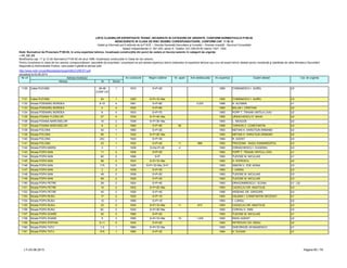 LISTA CLADIRILOR EXPERTIZATE TEHNIC, INCADRATE IN CATEGORII DE URGENTE, CONFORM NORMATIVULUI P100-92
NEINCADRATE IN CLASA DE RISC SEISMIC CORESPUNZATOARE, CONFORM CAP. 11 SI 12
Detalii şi informaţii pot fi obţinute de la P.M.B. – Direcţia Generală Dezvoltare şi Investiţii – Direcţia Investiţii - Serviciul Consolidări
Splaiul Independentei nr. 291-293, sector 6. Telefon: 021-305.55.55 interior 1027; 1502
actualizat la 03.06.2013
Adresa Nr Sector
Cat. de urgenta
Modificarea cap. 11 şi 12 din Normativul P100-92 din anul 1996, încadreaza construcţiile în Clase de risc seismic.
Pentru încadrarea în clasa de risc seismic corespunzătoare, asociaţiile de proprietari / proprietarii se pot adresa expertului tehnic elaborator al expertizei tehnice sau unui alt expert tehnic atestat pentru rezistenţă şi stabilitate de către Ministerul Dezvoltării
Regionale şi Administratie Publice, care poate fi găsită la adresa web:
http://www.mdrt.ro/userfiles/atestari/experti/BUCURESTI.pdf
Notă: Normativul de Proiectare P100-92, în urma expertizei tehnice, încadrează construcţiile din punct de vedere al riscului seismic în categorii de urgenţe:
– U1, U2, U3
Nr crt Adresa imobilului An construire Regim inaltime Nr. apart. Arie desfasurata An expertiza Expert atestat
1130 Calea PLEVNEI 46-48
CORP CD
1 1910 S+P+2E 1993 COMANESCU I. AUREL U3
1131 Calea PLEVNEI 54 1 1920 S+P+1E+Ma 1993 COMANESCU I. AUREL U3
1132 Strada POENARU BORDEA 8-10 4 1961 S+P+8E 2,033 1996 N. ALEMAN U1
1133 Strada POENARU BORDEA 4 4 1935 S+P+6E 1993 BALAN I. CRISTIAN U2
1134 Strada POENARU BORDEA 6 4 1933 S+P+7E 1993 POPP T. TRAIAN VINTILA LIVIU U2
1135 Strada POIANA FLORILOR 27 4 1939 S+P+4E+Ma 1995 URSACHESCU E. MIHAI U2
1136 Strada POIANA NARCISELOR 10 2 1938 S+P+3E+Ma 1993 L. NEAGOE U2
1137 Strada POIANA NARCISELOR 8 2 1960 S+P+9E 56 1996 TARHON C. CONSTANTIN U3
1138 Strada POLONA 42 1 1880 S+P+2E 1993 NEFIAN H. HARUTIUN ARMAND U2
1139 Strada POLONA 90 1 1932 S+P+2E+Ma 1993 NEFIAN H. HARUTIUN ARMAND U2
1140 Strada POLONA 23C 1 1940 S+P+3E 1994 R. AGENT U3
1141 Strada POLONA 23 1 1932 S+P+4E 11 999 1993 PROCEMA - RADU DIAMANDOPOL U3
1142 Strada POPA MARIN 3 1 1936 S+Ds+P+3E 4 1993 IORDACHESCU I. EUGENIU U3
1143 Strada POPA NAN 11 2 1935 S+P+3E 1993 POPP T. TRAIAN VINTILA LIVIU U1
1144 Strada POPA NAN 60 2 1896 S+P 1993 TUDOSE M. NICULAIE U1
1145 Strada POPA NAN 88 2 1933 S+P+1E+Ma 1993 D. POPESCU U2
1146 Strada POPA NAN 115 3 1925 S+P+1E+Ma; S+P 1993 SIMION V. ZOE ADINA U3
1147 Strada POPA NAN 2 2 1939 S+P+3E 1993 I. VARSA U3
1148 Strada POPA NAN 49 2 1938 S+P+2E 1993 TUDOSE M. NICULAIE U3
1149 Strada POPA NAN 68 2 1929 S+P+2E 1993 TUDOSE M. NICULAIE U3
1150 Strada POPA PETRE 28 2 1924 S+P+4E 1993 DRAGOMIRESCU I. ELENA U1 ; U2
1151 Strada POPA PETRE 15 2 1932 S+P+2E+Ma 1993 CAZACLIU GR. ANATOLIE U3
1152 Strada POPA PETRE 42 2 1928 S+P+4E 1996 ARSENIE GR. GRIGORE U3
1153 Strada POPA RUSU 17 2 1925 S+P+1E 1993 DALBAN I. CONSTANTIN DECEDAT U1
1154 Strada POPA RUSU 12 2 1890 S+P+1E 1993 I. LUNGU U2
1155 Strada POPA RUSU 23 2 1930 S+P+1E+Ma 11 672 1993 CAZACLIU GR. ANATOLIE U3
1156 Strada POPA RUSU 9C 2 1930 S+P+3E+Ma 1993 COROIU C. EMIL U3
1157 Strada POPA SOARE 20 2 1880 S+P+2E 1993 TUDOSE M. NICULAIE U1
1158 Strada POPA SOARE 9 3 1890 S+P+1E+Ma 10 1,425 1993 RADU AGENT U2
1159 Strada POPA STEFAN 9-11 5 1934 S+P+2E 1993 PETROVICI GH. RADU U2
1160 Strada POPA TATU 1-3 1 1880 S+P+1E+Ma 1993 GHEORGHE AFANASENCO U1
1161 Strada POPA TATU 37A 1 1890 S+P+3E 1994 H. DUGAN U1
LT–03.06.2013 Pagina 60 / 79
 