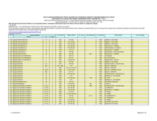 LISTA CLADIRILOR EXPERTIZATE TEHNIC, INCADRATE IN CATEGORII DE URGENTE, CONFORM NORMATIVULUI P100-92
NEINCADRATE IN CLASA DE RISC SEISMIC CORESPUNZATOARE, CONFORM CAP. 11 SI 12
Detalii şi informaţii pot fi obţinute de la P.M.B. – Direcţia Generală Dezvoltare şi Investiţii – Direcţia Investiţii - Serviciul Consolidări
Splaiul Independentei nr. 291-293, sector 6. Telefon: 021-305.55.55 interior 1027; 1502
actualizat la 03.06.2013
Adresa Nr Sector
Cat. de urgenta
Modificarea cap. 11 şi 12 din Normativul P100-92 din anul 1996, încadreaza construcţiile în Clase de risc seismic.
Pentru încadrarea în clasa de risc seismic corespunzătoare, asociaţiile de proprietari / proprietarii se pot adresa expertului tehnic elaborator al expertizei tehnice sau unui alt expert tehnic atestat pentru rezistenţă şi stabilitate de către Ministerul Dezvoltării
Regionale şi Administratie Publice, care poate fi găsită la adresa web:
http://www.mdrt.ro/userfiles/atestari/experti/BUCURESTI.pdf
Notă: Normativul de Proiectare P100-92, în urma expertizei tehnice, încadrează construcţiile din punct de vedere al riscului seismic în categorii de urgenţe:
– U1, U2, U3
Nr crt Adresa imobilului An construire Regim inaltime Nr. apart. Arie desfasurata An expertiza Expert atestat
1194 Strada PROFESORILOR 10 4 1940 S+P+Ma 1993 SIMION V. ZOE ADINA U2
1195 Strada PROFESORILOR 4 4 1940 S+P+1E+Ma 1993 SIMION V. ZOE ADINA U2
1196 Strada PROFESORILOR 8 4 1940 S+P+1E+Ma 1993 SIMION V. ZOE ADINA U2
1197 Strada PROGRESULUI 3 1 1890 S+P+2E+Ma 1993 NICULESCU T. GABRIEL U2
1198 Strada PROGRESULUI 4 1 1930 S+P+3E+Ma 1993 IORDACHESCU I. EUGENIU U2
1199 Strada PROGRESULUI 16 1 1910 S+P+1E 1993 NICULESCU T. GABRIEL U3
1200 Strada PUSCASULUI 18 1 1915 S+P+Ma 1993 ANASTASIU V. DAN GHEORGHE U3
1201 Strada RADU BELLER 25 1 1946 S+P+4E 833 1993 NICULESCU T. GABRIEL U2
1202 Strada RADU CALOMFIRESCU 1 3 1895 S+P+1E 1993 V. BOGDAN U1
1203 Strada RADU CALOMFIRESCU 11 3 1867 S+P+1E 1993 M. COICULESCU U1
1204 Strada RADU CALOMFIRESCU 3 3 1923 S+P+2E+Ma 1993 ANGELESCU I. RODICA U1
1205 Strada RAFAEL 2 2 1920 S+P+3E 1993 SIMION V. ZOE ADINA U3
1206 Calea RAHOVEI 53 4 1910 S+P+2E 1993 STANCIULESCU I. DAN NICOLAE U2
1207 Calea RAHOVEI 65C 4 1914; 1928 S+P 1993 BALAN I. CRISTIAN U2
1208 Calea RAHOVEI 71 4 1895 S+P+1E; S+P+2E 1993 BALAN I. CRISTIAN U2
1209 Calea RAHOVEI 74-76 4 1900 S+P+1E+Ma 1993 NICUT N. CORNELIU CALIN U2
1210 Calea RAHOVEI 86C 4 1900 S+P+1E 1993 BALAN I. CRISTIAN U2
1211 Calea RAHOVEI 92 4 1920 S+P+2E+Ma 1993 STANCIULESCU I. DAN NICOLAE U2
1212 Calea RAHOVEI 51 4 1900 S+P 1993 BRANZEI AL. ALEXANDRU U3
1213 Calea RAHOVEI 69 4 1932 S+P+3E+Ma 1,164 1995 N. TOPA U3
1214 Calea RAHOVEI 72 4 1915 S+P 1993 BRANZEI AL. ALEXANDRU U3
1215 Strada RASPANTIILOR 29 2 1934 S+P+2E 1993 TUDOSE M. NICULAIE U3
1216 Strada RAUREANU 5 5 1927 S+P+3E+Ma 539 1995 I. NICULA U3
1217 Bulevardul REGINA ELISABETA 41 (21) 5 1920 S+P+2E+Ma 1,558 1993 STANCIULESCU I. DAN NICOLAE U1
1218 Bulevardul REGINA ELISABETA 73 (53) 5 1900 S+P+2E+Ma 1993 V. AMBROZIE U1
1219 Bulevardul REGINA ELISABETA 30 (10) 5 1900 S+P+3E+Ma 1993 NICULESCU T. GABRIEL U2
1220 Bulevardul REGINA ELISABETA 33 (13) 5 1885 S+P+2E 1996 T. MARIN U2
1221 Bulevardul REGINA ELISABETA 54 (34) 5 1880 S+P+Mz+3E+Ma 1993 H. KOBER U2
1222 Bulevardul REGINA ELISABETA 15-19 3 1979 S+P+7E 6,143 1994 R. DIAMANDOPOL U3
1223 Bulevardul REGINA ELISABETA 39 (19) 5 1875 S+P+3E 1993 V. GRIGORAS U3
1224 Bulevardul REGINA ELISABETA 57 (37) 5 1914 S+P+2E+Ma 1993 H. KÖBER U3
1225 Bulevardul REGINA ELISABETA 61 (41) 5 1927 S+P+4E+Ma 1993 TUDOSE M. NICULAIE U3
1226 Bulevardul REGINA ELISABETA 71 (51) 5 1900 S+P+2E+Ma 1993 PETROVICI GH. RADU U3
LT–03.06.2013 Pagina 62 / 79
 