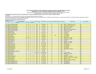 LISTA CLADIRILOR EXPERTIZATE TEHNIC, INCADRATE IN CATEGORII DE URGENTE, CONFORM NORMATIVULUI P100-92
NEINCADRATE IN CLASA DE RISC SEISMIC CORESPUNZATOARE, CONFORM CAP. 11 SI 12
Detalii şi informaţii pot fi obţinute de la P.M.B. – Direcţia Generală Dezvoltare şi Investiţii – Direcţia Investiţii - Serviciul Consolidări
Splaiul Independentei nr. 291-293, sector 6. Telefon: 021-305.55.55 interior 1027; 1502
actualizat la 03.06.2013
Adresa Nr Sector
Cat. de urgenta
Modificarea cap. 11 şi 12 din Normativul P100-92 din anul 1996, încadreaza construcţiile în Clase de risc seismic.
Pentru încadrarea în clasa de risc seismic corespunzătoare, asociaţiile de proprietari / proprietarii se pot adresa expertului tehnic elaborator al expertizei tehnice sau unui alt expert tehnic atestat pentru rezistenţă şi stabilitate de către Ministerul Dezvoltării
Regionale şi Administratie Publice, care poate fi găsită la adresa web:
http://www.mdrt.ro/userfiles/atestari/experti/BUCURESTI.pdf
Notă: Normativul de Proiectare P100-92, în urma expertizei tehnice, încadrează construcţiile din punct de vedere al riscului seismic în categorii de urgenţe:
– U1, U2, U3
Nr crt Adresa imobilului An construire Regim inaltime Nr. apart. Arie desfasurata An expertiza Expert atestat
1227 Bulevardul REGINA MARIA 57 4 1930 S+P+2E+Ma 1994 POPP T. TRAIAN VINTILA LIVIU U1
1228 Bulevardul REGINA MARIA 62 4 1900 S+P+3E 1994 POPP T. TRAIAN VINTILA LIVIU U1
1229 Bulevardul REGINA MARIA 47 4 1910 S+P+2E+Ma 1993 NICULESCU T. GABRIEL U2
1230 Bulevardul REGINA MARIA 30 4 1919 S+P+1E 1993 BALAN I. CRISTIAN U3
1231 Bulevardul REGINA MARIA 36 4 1900 S+P+1E+Ma 1993 STANCIULESCU I. DAN NICOLAE U3
1232 Bulevardul REGINA MARIA 74 4 1930 S+P+1E 1993 SIMION V. ZOE ADINA U3
1233 Strada RIPICENI 2 2 1976 S+P+10E 1993 A. NICULESCU U2
1234 Strada RITORIDE 14 5 1929 S+P+1E+Pod 1993 A. NEAGU U1
1235 Strada ROBERT KOCH 8 5 1938 S+P+1E 1993 G. TOMESCU U3
1236 Strada ROMA 41 1 1927 S+P+1E+Ma 3 549 1995 T. SEVCENCO U2
1237 Strada ROMULUS 16 2 1930 S+P+3E+Ma 1993 D. POPESCU U1
1238 Strada ROMULUS 83-85 3 1900 S+P+2E 1993 SIMION V. ZOE ADINA U2
1239 Strada ROMULUS 2 2 1932 S+P+2E+Ma 1993 COMANESCU I. AUREL U3
1240 Strada ROMULUS 6 2 1942 S+P+2E 1993 I. VARSA U3
1241 Strada ROMULUS 79 3 1935 S+P+1E 1993 SIMION V. ZOE ADINA U3
1242 Strada RONDA 24 2 1930 S+P+2E+Ma 1993 SIMION V. ZOE ADINA U1
1243 Strada ROTASULUI 4C 1 1930 S+P+1E; S+P 1993 D. POPESCU U2
1244 Strada RUMEOARA 29 2 1908 S+P+1E+Ma 1993 D. GEORGESCU U1
1245 Strada RUMEOARA 35 2 1925 S+P+3E+Ma 1993 D. POPESCU U1
1246 Strada RUMEOARA 25 2 1930 S+P+2E 1993 D. POPESCU U2
1247 Strada RUMEOARA 30 2 1936 S+P+2E+Ma 1993 ANTONESCU D. EUGEN U3
1248 Strada RUSETU 16 6 1961 S+P+4E 1993 U3
1249 Strada SACHELARIE VISARION 8 2 1975 S+P+10E 1994 U3
1250 Strada SAGETII 1 2 1885; 1905 S+P+2E+Ma; S+P 1993 L. BALTATEANU U1
1251 Strada SAGETII 5 2 1900 S+P+1E+Ma 1993 SIMION V. ZOE ADINA U2
1252 Strada SAGETII 9 2 1931 S+P+3E 1993 L. NEAGOE U3
1253 Strada SALCAMILOR 7 2 1901 S+P+1E+Ma 1993 PICULESCU I. STELIAN U1
1254 Strada SAPIENTEI 2 5 1927 S+Ds+P+3E 1993 ENESCU T. CRISTIAN SILVIU MIHNEA U2
1255 Strada SAPIENTEI 3A 5 1920 S+P+3E+Ma 1994 COROIU C. EMIL U2
1256 Strada SAPIENTEI 6 5 1921 S+P+3E+Ma 1995 NEFIAN H. HARUTIUN ARMAND U2
1257 Strada SARMISEGETUZA 3 3 1878 S+P+1E+Ma 1993 M. MIRONESCU U3
1258 Strada SARMISEGETUZA 6 3 1883 S+P+1E+Ma 1993 M. MIRONESCU U3
1259 Strada SARMISEGETUZA 8 3 1910 S+P+2E+Ma 1993 M. MIRONESCU U3
LT–03.06.2013 Pagina 63 / 79
 