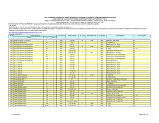 LISTA CLADIRILOR EXPERTIZATE TEHNIC, INCADRATE IN CATEGORII DE URGENTE, CONFORM NORMATIVULUI P100-92
NEINCADRATE IN CLASA DE RISC SEISMIC CORESPUNZATOARE, CONFORM CAP. 11 SI 12
Detalii şi informaţii pot fi obţinute de la P.M.B. – Direcţia Generală Dezvoltare şi Investiţii – Direcţia Investiţii - Serviciul Consolidări
Splaiul Independentei nr. 291-293, sector 6. Telefon: 021-305.55.55 interior 1027; 1502
actualizat la 03.06.2013
Adresa Nr Sector
Cat. de urgenta
Modificarea cap. 11 şi 12 din Normativul P100-92 din anul 1996, încadreaza construcţiile în Clase de risc seismic.
Pentru încadrarea în clasa de risc seismic corespunzătoare, asociaţiile de proprietari / proprietarii se pot adresa expertului tehnic elaborator al expertizei tehnice sau unui alt expert tehnic atestat pentru rezistenţă şi stabilitate de către Ministerul Dezvoltării
Regionale şi Administratie Publice, care poate fi găsită la adresa web:
http://www.mdrt.ro/userfiles/atestari/experti/BUCURESTI.pdf
Notă: Normativul de Proiectare P100-92, în urma expertizei tehnice, încadrează construcţiile din punct de vedere al riscului seismic în categorii de urgenţe:
– U1, U2, U3
Nr crt Adresa imobilului An construire Regim inaltime Nr. apart. Arie desfasurata An expertiza Expert atestat
1260 Strada SCARLAT OTULESCU 4 5 1960 S+P+4E 20 1,194 1995 SIMION V. ZOE ADINA U3
1261 Strada SCARLATESCU 26 1 1920 S+P 1993 M. PERJESCU U1
1262 Bulevardul SCHITU MAGUREANU 5 1 1890 S+P+2E 1995 URSACHESCU E. MIHAI U1
1263 Bulevardul SCHITU MAGUREANU 57 1 1920 S+P+3E 16 1,829 1993 DRUGEA I. GHEORGHE U1
1264 Bulevardul SCHITU MAGUREANU 51 1 1910 S+P+1E 1993 E. BALL U1 ; U2
1265 Bulevardul SCHITU MAGUREANU 41 1 1940 S+P+2E+Ma 1993 GHEORGHE AFANASENCO U2
1266 Bulevardul SCHITU MAGUREANU 9 1 1930 S+P+1E+Ma 4 400 1995 ANTONESCU D. EUGEN U2
1267 Bulevardul SCHITU MAGUREANU 20 1 1923 S+P+3E 1993 ANASTASIU V. DAN GHEORGHE U3
1268 Bulevardul SCHITU MAGUREANU 21 1 1890 S+P+1E 1993 ANASTASIU V. DAN GHEORGHE U3
1269 Bulevardul SCHITU MAGUREANU 41B 1 1921 S+P+1E 1993 ANASTASIU V. DAN GHEORGHE U3
1270 Bulevardul SCHITU MAGUREANU 7 1 1940 S+P+1E 1993 NICOLAE TEMELCU U3
1271 Strada SELARI 14 3 1910 S+P+2E 1993 URSACHESCU E. MIHAI U1
1272 Strada SELARI 15 3 1910 S+P+2E 1993 URSACHESCU E. MIHAI U1
1273 Strada SELARI 17 3 1890 S+P+2E 1993 URSACHESCU E. MIHAI U1
1274 Strada SELARI 18 3 1930 S+P+2E 1993 URSACHESCU E. MIHAI U1
1275 Strada SELARI 20 3 1896 S+P+2E+Ma 1993 URSACHESCU E. MIHAI U1
1276 Strada SELARI 24 3 1890 S+P+2E 1993 URSACHESCU E. MIHAI U1
1277 Strada SEMICERCULUI 1 1 1919 S+P+4E+Ma 18 2,723 1995 N. ALEMAN U2
1278 Strada SEMICERCULUI 2 1 1891 S+P+2E+Ma 1993 M. MIRONESCU U3
1279 Strada SEMILUNEI 4 2 1897 S+P 1993 DALBAN I. CONSTANTIN DECEDAT U1
1280 Strada SEMILUNEI 7 2 1887 S+P+1E 1993 NEICU M. MIRCEA U3
1281 Strada SEPCARI 22 3 1890 S+P+2E 1993 Z. PAULIUC U1
1282 Strada SEPCARI 9 3 1930 S+P+7E 1993 PROGRESEANU AL. ALEXANDRU U2
1283 Calea SERBAN VODA 111 4 1948 S+P+1E 1993 PAVELESCU AL. AURELIAN U1
1284 Calea SERBAN VODA 115 4 1928 S+P+2E; S+P 1993 BALAN I. CRISTIAN U1
1285 Calea SERBAN VODA 138 4 1915 S+P+1E 1993 PAVELESCU AL. AURELIAN U1
1286 Calea SERBAN VODA 43 4 1963 S+P+8E 160 1,256 1996 TUDOSE M. NICULAIE U1
1287 Calea SERBAN VODA 109 4 1893 S+P+Ma 1993 PAVELESCU AL. AURELIAN U1 ; U3
1288 Calea SERBAN VODA 126 4 1900 S+P+2E 1993 STANCIULESCU I. DAN NICOLAE U2
1289 Calea SERBAN VODA 143 4 1917 S+P 1993 PAVELESCU AL. AURELIAN U2 ; U1
1290 Calea SERBAN VODA 147 4 1938 S+P; S+P+1E+Ma 1993 PAVELESCU AL. AURELIAN U3
1291 Calea SERBAN VODA 266 4 1942 S+P+3E+Ma 6 1,866 1995 N. TOPA U3
1292 Calea SERBAN VODA 81-83 4 1930 S+P+3E+Ma 2,570 1995 N. TOPA U3
LT–03.06.2013 Pagina 64 / 79
 