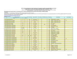 LISTA CLADIRILOR EXPERTIZATE TEHNIC, INCADRATE IN CATEGORII DE URGENTE, CONFORM NORMATIVULUI P100-92
NEINCADRATE IN CLASA DE RISC SEISMIC CORESPUNZATOARE, CONFORM CAP. 11 SI 12
Detalii şi informaţii pot fi obţinute de la P.M.B. – Direcţia Generală Dezvoltare şi Investiţii – Direcţia Investiţii - Serviciul Consolidări
Splaiul Independentei nr. 291-293, sector 6. Telefon: 021-305.55.55 interior 1027; 1502
actualizat la 03.06.2013
Adresa Nr Sector
Cat. de urgenta
Modificarea cap. 11 şi 12 din Normativul P100-92 din anul 1996, încadreaza construcţiile în Clase de risc seismic.
Pentru încadrarea în clasa de risc seismic corespunzătoare, asociaţiile de proprietari / proprietarii se pot adresa expertului tehnic elaborator al expertizei tehnice sau unui alt expert tehnic atestat pentru rezistenţă şi stabilitate de către Ministerul Dezvoltării
Regionale şi Administratie Publice, care poate fi găsită la adresa web:
http://www.mdrt.ro/userfiles/atestari/experti/BUCURESTI.pdf
Notă: Normativul de Proiectare P100-92, în urma expertizei tehnice, încadrează construcţiile din punct de vedere al riscului seismic în categorii de urgenţe:
– U1, U2, U3
Nr crt Adresa imobilului An construire Regim inaltime Nr. apart. Arie desfasurata An expertiza Expert atestat
1293 Strada SEVASTOPOL 8 1 1907 S+P+3E+Ma 1994 IORDACHESCU I. EUGENIU U2
1294 Strada SFANTA ECATERINA 17 4 1904 S+P+2E; S+P+2E 1993 POPP T. TRAIAN VINTILA LIVIU U1 ; U2
1295 Strada SFANTA ECATERINA 11 4 1911 S+P+1E 1993 POPP T. TRAIAN VINTILA LIVIU U3
1296 Strada SFANTA ECATERINA 15 4 1929 S+P+1E 1993 POPP T. TRAIAN VINTILA LIVIU U3
1297 Strada SFANTA MARIA 18A 1 1936 S+P+1E+Ma 1993 D. POPESCU U3
1298 Strada SFANTA VINERI 10 3 1930 S+P+2E+Ma 1,298 1994 I. VARSA U1
1299 Strada SFANTUL CONSTANTIN 29A 1 1930 S+P+2E 1996 O. GEORGESCU U1
1300 Strada SFANTUL CONSTANTIN 12 1 1893 S+P+1E+Ma 1993 PETROVICI GH. RADU U2
1301 Strada SFANTUL CONSTANTIN 13-13A 1 1918 S+P+2E 1996 T. MARIN U2
1302 Strada SFANTUL CONSTANTIN 14 CORP
D
1 1937 S+P+1E+Ma 1993 NICULESCU T. GABRIEL U3
1303 Strada SFANTUL CONSTANTIN 22 1 1910 S+P+1E 4 1993 IORDACHESCU I. EUGENIU U3
1304 Strada SFANTUL CONSTANTIN 27 1 1935 S+P+2E 1993 D. POPESCU U3
1305 Strada SFANTUL CONSTANTIN 30B 1 1920 S+P+1E 1993 IORDACHESCU I. EUGENIU U3
1306 Strada SFANTUL CONSTANTIN 30C 1 1925 S+P+1E+Ma 1993 IORDACHESCU I. EUGENIU U3
1307 Strada SFANTUL CONSTANTIN 7 1 1920 S+P+1E 1993 IORDACHESCU I. EUGENIU U3
1308 Strada SFANTUL ELEFTERIE 12 5 1932 S+P+1E+Ma 1993 TITARU C. EMILIAN U1
1309 Strada SFANTUL ELEFTERIE 39C 5 1933; 1935 S+P+1E 1993 R. DIAMANDOPOL U1
1310 Strada SFANTUL ELEFTERIE 8 5 1900 S+P+1E 1993 TUDOSE M. NICULAIE U1
1311 Strada SFANTUL GHEORGHE NOU 5 3 1920 S+P+2E+Ma 1993 M. PERJESCU U1
1312 Strada SFANTUL GHEORGHE NOU 11 3 1904 S+P+1E+Ma 1993 M. MIRONESCU U1 ; U3
1313 Strada SFANTUL GHEORGHE NOU 3 3 1920 S+P 1993 M. PERJESCU U2
1314 Strada SFANTUL GHEORGHE NOU 1 3 1940 S+P+5E+Ma 1993 PETROVICI GH. RADU U3
1315 Strada SFANTUL GHEORGHE NOU 13 3 1910 S+P+3E+Ma 1993 M. MIRONESCU U3
1316 Strada SFANTUL GHEORGHE NOU 17 3 1900 S+P+1E+Ma 1993 M. MIRONESCU U3
1317 Strada SFANTUL NICETA 5 2 1916 S+P+1E 2 1993 DALBAN I. CONSTANTIN DECEDAT U1
1318 Strada SFANTUL SPIRIDON 2 2 1927 S+P+3E+Ma 1993 U2
1319 Strada SFANTUL SPIRIDON 12 2 1970 S+P+8E 1993 SIMION V. ZOE ADINA U3
1320 Strada SFANTUL SPIRIDON 8 2 1930 S+Ds+P+2E+Ma 1995 SIMION V. ZOE ADINA U3
1321 Strada SFANTUL STEFAN 14 2 1932 S+P+2E+Ma 1993 TUDOSE M. NICULAIE U1
1322 Strada SFANTUL STEFAN 19 2 1925 DS+P+1E+Ma; S+P 4 760 1993 NAVODARIU C. MIHAI U3
1323 Strada SFINTII APOSTOLI 1 4 1898 S+P+3E; S+P+1E 1993 STANCIULESCU I. DAN NICOLAE U1 ; U2
1324 Strada SFINTII VOIEVOZI 17 1 1928 S+P+3E 1995 MANOIU I. OCTAVIAN U2
LT–03.06.2013 Pagina 65 / 79
 