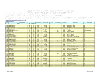 LISTA CLADIRILOR EXPERTIZATE TEHNIC, INCADRATE IN CATEGORII DE URGENTE, CONFORM NORMATIVULUI P100-92
NEINCADRATE IN CLASA DE RISC SEISMIC CORESPUNZATOARE, CONFORM CAP. 11 SI 12
Detalii şi informaţii pot fi obţinute de la P.M.B. – Direcţia Generală Dezvoltare şi Investiţii – Direcţia Investiţii - Serviciul Consolidări
Splaiul Independentei nr. 291-293, sector 6. Telefon: 021-305.55.55 interior 1027; 1502
actualizat la 03.06.2013
Adresa Nr Sector
Cat. de urgenta
Modificarea cap. 11 şi 12 din Normativul P100-92 din anul 1996, încadreaza construcţiile în Clase de risc seismic.
Pentru încadrarea în clasa de risc seismic corespunzătoare, asociaţiile de proprietari / proprietarii se pot adresa expertului tehnic elaborator al expertizei tehnice sau unui alt expert tehnic atestat pentru rezistenţă şi stabilitate de către Ministerul Dezvoltării
Regionale şi Administratie Publice, care poate fi găsită la adresa web:
http://www.mdrt.ro/userfiles/atestari/experti/BUCURESTI.pdf
Notă: Normativul de Proiectare P100-92, în urma expertizei tehnice, încadrează construcţiile din punct de vedere al riscului seismic în categorii de urgenţe:
– U1, U2, U3
Nr crt Adresa imobilului An construire Regim inaltime Nr. apart. Arie desfasurata An expertiza Expert atestat
1325 Strada SFINTILOR 10 2 1938 S+P+6E 1993 PETROVICI GH. RADU U2
1326 Strada SFINTILOR 3 2 1928 S+P+4E 1993 PETROVICI GH. RADU U2
1327 Strada SFINTILOR 8 2 1935 S+P+5E 1993 PETROVICI GH. RADU U2
1328 Strada SFINTILOR 9 2 1910 S+P+3E+Ma 1993 I. VARSA U2
1329 Strada SFINTILOR (Corp C) 11 2 1920 P 30 1993 C. VASILIU Propus pt. demolare
1330 Strada SIBIU 41 6 1974 S+P+10E 6,816 1995 BALAN I. CRISTIAN U3
1331 Aleea SILISTEA 4 2 1968 S+P+4E 1993 SIMION V. ZOE ADINA U2
1332 Aleea SILISTEA 1 2 1968 S+P+4E 1994 NEICU M. MIRCEA U3
1333 Strada SILVESTRU 9 2 1934 S+P+4E 1993 BALAN I. CRISTIAN U1
1334 Strada SILVESTRU 18 2 1939 S+P+3E+Ma 1993 STANCIULESCU I. DAN NICOLAE U2
1335 Strada SILVESTRU 79 2 1936 S+P 1993 U2
1336 Strada SILVESTRU 16 2 1910 S+P+1E 1993 SIMION V. ZOE ADINA U3
1337 Strada SILVESTRU 2 2 1934 S+P+3E 706 1994 ANTONESCU D. EUGEN U3
1338 Strada SILVESTRU 20 2 1925 S+P+2E 1993 BALAN I. CRISTIAN U3
1339 Strada SILVESTRU 27-29 2 1925; 1938 S+P+1E+Ma; S+P+2E 1993 PETROVICI GH. RADU U3
1340 Strada SILVESTRU 30 2 1936 S+P+3E 1994 U3
1341 Strada SILVESTRU 67 2 1890 S+P+1E 1993 SIMION V. ZOE ADINA U3
1342 Aleea SINAIA 74 2 1976 S+P+10E 44 1993 CONSTANTINESCU GH. NICOLAE U2
1343 Aleea SINAIA 5 2 1974 S+P+8E 1993 BADEA A. DRAGOS CORIOLAN U2
1344 Aleea SINAIA 8 2 1974 S+P+8E 1993 NICULESCU T. GABRIEL U2
1345 Strada SLANIC 20-22 3 1950 S+P+8E 1993 U1
1346 Strada SLANIC 26 3 1900 S+P 1993 NEFIAN H. HARUTIUN ARMAND U1
1347 Strada SLANIC 12 3 1926 S+P+3E 1,438 1994 CAPATINA V. DAN GEORGE U2
1348 Strada SLANIC 18 3 1971 S+P+9E 1994 P. VERNESCU U2
1349 Strada SLANIC 2 3 1921 S+P+3E+Ma 1993;1994 NEFIAN H. HARUTIUN ARMAND U2
1350 Strada SLANIC 6 3 1900 S+P+2E+Pod 1993 NEFIAN H. HARUTIUN ARMAND U2
1351 Strada SLANIC 8 3 1850 S+P+1E+Ma 1993 D. POPESCU U2
1352 Strada SLANIC 24 3 1900 S+P+1E 1993 U3
1353 Strada SLAVESTI 12 1 1934 S+P+1E+Ma 250 1995 CAZACLIU GR. ANATOLIE U3
1354 Strada SMARDAN 13 3 1920 S+P+3E 1993 M. PERJESCU U1
1355 Strada SMARDAN 15 3 1906 S+P+2E+Ma 1993 URSACHESCU E. MIHAI U1
1356 Strada SMARDAN 17 3 1910 S+P+2E+Ma 1993 URSACHESCU E. MIHAI U1
1357 Strada SMARDAN 19 3 1900 S+P+2E 1993 PETROVICI GH. RADU U1
LT–03.06.2013 Pagina 66 / 79
 