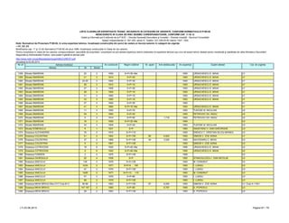 LISTA CLADIRILOR EXPERTIZATE TEHNIC, INCADRATE IN CATEGORII DE URGENTE, CONFORM NORMATIVULUI P100-92
NEINCADRATE IN CLASA DE RISC SEISMIC CORESPUNZATOARE, CONFORM CAP. 11 SI 12
Detalii şi informaţii pot fi obţinute de la P.M.B. – Direcţia Generală Dezvoltare şi Investiţii – Direcţia Investiţii - Serviciul Consolidări
Splaiul Independentei nr. 291-293, sector 6. Telefon: 021-305.55.55 interior 1027; 1502
actualizat la 03.06.2013
Adresa Nr Sector
Cat. de urgenta
Modificarea cap. 11 şi 12 din Normativul P100-92 din anul 1996, încadreaza construcţiile în Clase de risc seismic.
Pentru încadrarea în clasa de risc seismic corespunzătoare, asociaţiile de proprietari / proprietarii se pot adresa expertului tehnic elaborator al expertizei tehnice sau unui alt expert tehnic atestat pentru rezistenţă şi stabilitate de către Ministerul Dezvoltării
Regionale şi Administratie Publice, care poate fi găsită la adresa web:
http://www.mdrt.ro/userfiles/atestari/experti/BUCURESTI.pdf
Notă: Normativul de Proiectare P100-92, în urma expertizei tehnice, încadrează construcţiile din punct de vedere al riscului seismic în categorii de urgenţe:
– U1, U2, U3
Nr crt Adresa imobilului An construire Regim inaltime Nr. apart. Arie desfasurata An expertiza Expert atestat
1358 Strada SMARDAN 20 3 1900 S+P+3E+Ma 1993 URSACHESCU E. MIHAI U1
1359 Strada SMARDAN 21 3 1910 S+P+2E 1993 URSACHESCU E. MIHAI U1
1360 Strada SMARDAN 23-25 3 1905 S+P+3E 1993 URSACHESCU E. MIHAI U1
1361 Strada SMARDAN 26 3 1910 S+P+1E 1993 URSACHESCU E. MIHAI U1
1362 Strada SMARDAN 27 3 1906 S+P+3E 1993 URSACHESCU E. MIHAI U1
1363 Strada SMARDAN 28 3 1900 S+P+1E 1993 URSACHESCU E. MIHAI U1
1364 Strada SMARDAN 31 3 1890 S+P+1E 1993 URSACHESCU E. MIHAI U1
1365 Strada SMARDAN 33 3 1890 S+P+1E 1993 URSACHESCU E. MIHAI U1
1366 Strada SMARDAN 37 3 1900 S+P+3E 1993 U1
1367 Strada SMARDAN 41 3 1884 S+P+1E+Ma 1993 URSACHESCU E. MIHAI U1
1368 Strada SMARDAN 11 3 1905 S+P+7E 1993 TUDOSE M. NICULAIE U2
1369 Strada SMARDAN 29 3 1890 S+P+2E 1993 PETROVICI GH. RADU U2
1370 Strada SMARDAN 5 3 1910 S+P+5E 1,716 1993 PETROVICI GH. RADU U2
1371 Strada SMARDAN 16 3 1956 S+P+3E+Ma 1994 U3
1372 Strada SMARDAN 43 3 1905 S+P+2E 1993 TUDOSE M. NICULAIE U3
1373 Strada SOMESULUI 8 1 1931 S+P 1993 ANASTASIU V. DAN GHEORGHE U3
1374 Soseaua ALEXANDRIEI 76 5 1975 S+P+11E 1993 ENESCU T. CRISTIAN SILVIU MIHNEA U3
1375 Soseaua COLENTINA 51 2 1962 S+P+10E 88 6,820 1993 SIMION V. ZOE ADINA U1
1376 Soseaua COLENTINA 37 2 1968 S+P+10E 44 3,025 1993 NAVODARIU C. MIHAI U3
1377 Soseaua COLENTINA 8 2 1967 S+P+10E 1993 SIMION V. ZOE ADINA U3
1378 Soseaua COTROCENI 18 6 1925 S+P+4E+Ma 1995 URSACHESCU E. MIHAI U2
1379 Soseaua COTROCENI 9 6 1922 S+P+4E+Ma 1995 URSACHESCU E. MIHAI U2
1380 Soseaua FUNDENI 2 2 1975 S+P+14E 1995 U3
1381 Soseaua GIURGIULUI 20 4 1938 S+P 1993 STANCIULESCU I. DAN NICOLAE U3
1382 Soseaua IANCULUI 128 2 1978 S+P+10E 1993 M. CONDRUT U3
1383 Soseaua IANCULUI 103A 2 1977 S+P+9 … 10E 1993 I. LUNGU U3
1384 Soseaua IANCULUI 47 2 1976 S+P+10E 1993 I. LUNGU U3
1385 Soseaua IANCULUI 102B 2 1977 S+P+10 … 11E 1993 M. CONDRUT U3
1386 Soseaua IANCULUI 57 2 1978 S+P+8E 1993 I. LUNGU U3
1387 Soseaua IANCULUI 59 2 1979 S+P+10E 1993 I. LUNGU U3
1388 Soseaua MIHAI BRAVU Bloc D17 Corp B+C 90-96 2 1963 S+P+10E 87 8,000 1993 SIMION V. ZOE ADINA U1; Corp A = Rs1
1389 Soseaua MIHAI BRAVU 147-167 2 1960 S+P+8E 8,787 1995 D. POPESCU U3
1390 Soseaua MIHAI BRAVU 29 2 1963 S+P+10E 1993 D. POPESCU U3
LT–03.06.2013 Pagina 67 / 79
 