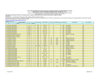 LISTA CLADIRILOR EXPERTIZATE TEHNIC, INCADRATE IN CATEGORII DE URGENTE, CONFORM NORMATIVULUI P100-92
NEINCADRATE IN CLASA DE RISC SEISMIC CORESPUNZATOARE, CONFORM CAP. 11 SI 12
Detalii şi informaţii pot fi obţinute de la P.M.B. – Direcţia Generală Dezvoltare şi Investiţii – Direcţia Investiţii - Serviciul Consolidări
Splaiul Independentei nr. 291-293, sector 6. Telefon: 021-305.55.55 interior 1027; 1502
actualizat la 03.06.2013
Adresa Nr Sector
Cat. de urgenta
Modificarea cap. 11 şi 12 din Normativul P100-92 din anul 1996, încadreaza construcţiile în Clase de risc seismic.
Pentru încadrarea în clasa de risc seismic corespunzătoare, asociaţiile de proprietari / proprietarii se pot adresa expertului tehnic elaborator al expertizei tehnice sau unui alt expert tehnic atestat pentru rezistenţă şi stabilitate de către Ministerul Dezvoltării
Regionale şi Administratie Publice, care poate fi găsită la adresa web:
http://www.mdrt.ro/userfiles/atestari/experti/BUCURESTI.pdf
Notă: Normativul de Proiectare P100-92, în urma expertizei tehnice, încadrează construcţiile din punct de vedere al riscului seismic în categorii de urgenţe:
– U1, U2, U3
Nr crt Adresa imobilului An construire Regim inaltime Nr. apart. Arie desfasurata An expertiza Expert atestat
1391 Soseaua MIHAI BRAVU 37 2 1963 S+P+10E 1993 C. DRAGAN U3
1392 Soseaua MIHAI BRAVU 42-62 2 1964 S+P+10E 1993 D. POPESCU U3
1393 Soseaua MIHAI BRAVU 57-65 2 1960 S+P+9E 1993 D. POPESCU U3
1394 Soseaua MIHAI BRAVU 64-88 2 1964 S+P+10E 1993 D. POPESCU U3
1395 Soseaua MIHAI BRAVU 67-73 2 1960 S+P+8…9E 1993 D. POPESCU U3
1396 Soseaua MIHAI BRAVU 75-83 2 1960 S+P+8…9E 1993 D. POPESCU U3
1397 Soseaua MIHAI BRAVU 85-93 2 1960 S+P+8…9E 1993 D. POPESCU U3
1398 Soseaua MIHAI BRAVU BLOC D16 98-106 2 1963 S+P+10E 1993 SIMION V. ZOE ADINA U1
1399 Soseaua NICOLAE TITULESCU 56 1 1920 S+P+1E 1993 U3
1400 Soseaua NICOLAE TITULESCU 88 1 1936 S+P+3E 1993 U3
1401 Soseaua OLTENITEI 49 4 1964 S+P+9E 40 3,544 1996 TUDOSE M. NICULAIE U2
1402 Soseaua OLTENITEI 57 4 1963 S+P+9E 40 3,544 1996 TUDOSE M. NICULAIE U2
1403 Soseaua OLTENITEI 65 4 1963 S+P+9E 40 3,544 1996 TUDOSE M. NICULAIE U2
1404 Soseaua OLTENITEI 55 4 1962 S+P+9E 144 8,613 1996 T. MARIN U3
1405 Soseaua OLTENITEI 69 4 1962 S+P+9E 144 8,613 1996 T. MARIN U3
1406 Soseaua OLTENITEI 81 4 1962 S+P+9E 144 8,613 1996 T. MARIN U3
1407 Soseaua PANDURI 10 5 1933; 1938 S+P+2E+Ma 1993 TUDOSE M. NICULAIE U2
1408 Soseaua PANDURI 24 5 1926 S+P 1993 BALAN I. CRISTIAN U3
1409 Soseaua PANTELIMON 33 2 1914 S+P+1E 1993 TUDOSE M. NICULAIE U2
1410 Soseaua PANTELIMON 330 2 1974 S+P+10E 1993 D. POPESCU U2
1411 Soseaua PANTELIMON 332 2 1974 S+P+10E 1993 D. POPESCU U2
1412 Soseaua PANTELIMON 334 2 1974 S+P+10E 1993 D. POPESCU U2
1413 Soseaua PANTELIMON 144 2 1977 S+P+10 … 11E 1993 M. CONDRUT U3
1414 Soseaua PANTELIMON 237 2 1976 S+P+10E 1993 M. CONDRUT U3
1415 Soseaua PANTELIMON 254 2 1974 S+P+13E 1995 U3
1416 Soseaua PANTELIMON - Bloc 11A 285 2 1976 S+P+9 … 11E 1993 M. CONDRUT U3
1417 Soseaua PANTELIMON 286 2 1972 S+P+10E 1993 D. POPESCU U3
1418 Soseaua PANTELIMON 354 2 1974 S+P+10E 320 27,864 1993;1995 NICOLAE TEMELCU ;M. CONDRUT U3
1419 Soseaua PAVEL DIMITRIEVICI KISELEFF 35-37 1 1930 S+P+Ma 1993 NICULESCU T. GABRIEL U2
1420 Soseaua STEFAN CEL MARE 25 2 1962 S+P+9E 114 8,886 1993 GHEORGHE AFANASENCO U1
1421 Soseaua STEFAN CEL MARE 15 2 1968 S+P+8E 1993 U2
1422 Soseaua STEFAN CEL MARE 17 2 1960 S+P+7E 1993 D. POPESCU U2
1423 Soseaua STEFAN CEL MARE 23 2 1959 S+P+6E 4,200 1993 CARAMAN GH. SILVIA BALASA U2
LT–03.06.2013 Pagina 68 / 79
 
