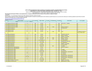 LISTA CLADIRILOR EXPERTIZATE TEHNIC, INCADRATE IN CATEGORII DE URGENTE, CONFORM NORMATIVULUI P100-92
NEINCADRATE IN CLASA DE RISC SEISMIC CORESPUNZATOARE, CONFORM CAP. 11 SI 12
Detalii şi informaţii pot fi obţinute de la P.M.B. – Direcţia Generală Dezvoltare şi Investiţii – Direcţia Investiţii - Serviciul Consolidări
Splaiul Independentei nr. 291-293, sector 6. Telefon: 021-305.55.55 interior 1027; 1502
actualizat la 03.06.2013
Adresa Nr Sector
Cat. de urgenta
Modificarea cap. 11 şi 12 din Normativul P100-92 din anul 1996, încadreaza construcţiile în Clase de risc seismic.
Pentru încadrarea în clasa de risc seismic corespunzătoare, asociaţiile de proprietari / proprietarii se pot adresa expertului tehnic elaborator al expertizei tehnice sau unui alt expert tehnic atestat pentru rezistenţă şi stabilitate de către Ministerul Dezvoltării
Regionale şi Administratie Publice, care poate fi găsită la adresa web:
http://www.mdrt.ro/userfiles/atestari/experti/BUCURESTI.pdf
Notă: Normativul de Proiectare P100-92, în urma expertizei tehnice, încadrează construcţiile din punct de vedere al riscului seismic în categorii de urgenţe:
– U1, U2, U3
Nr crt Adresa imobilului An construire Regim inaltime Nr. apart. Arie desfasurata An expertiza Expert atestat
1424 Soseaua STEFAN CEL MARE 29 2 1962 S+P+9E 1993 NICULESCU T. GABRIEL U2
1425 Soseaua STEFAN CEL MARE 37 2 1957 S+P+6E 1993 U2
1426 Soseaua STEFAN CEL MARE 40 2 1965 S+P+6E 1993 U2
1427 Soseaua STEFAN CEL MARE 35 2 1961 S+P+9E 190 13,796 1995 NICOLAE TEMELCU U3
1428 Soseaua VERGULUI 11 2 1975 S+P+11E 1993 ST.MIHAILESCU U3
1429 Soseaua VERGULUI 13 2 1978 S+P+10E 1993 U3
1430 Soseaua VIILOR 94 5 1924 S+P+3E 1993 U3
1431 Soseaua VIILOR 96 5 1926 S+P+3E 24 2,165 1993 IPCT U3; Radiata din Lista Rs1 cf.
Dec.Civ. 17/04.01.2010
1432 Strada SPATARULUI 37 2 1928 S+P+2E 1993 TUDOSE M. NICULAIE U1
1433 Strada SPATARULUI 29 2 1937 S+P+3E 1994 NEICU M. MIRCEA U2
1434 Strada SPATARULUI 32 2 1932 S+P+4E 1993 SIMION V. ZOE ADINA U2
1435 Strada SPATARULUI 6-6A 2 1925 S+P+4E+Ma 22 3,353 1993 NEICU M. MIRCEA U2
1436 Strada SPATARULUI 17BIS 2 1939 2S+P+6E 7 1,020 1994 KOBER L. HELMUT U3
1437 Strada SPATARULUI 27 2 1880 S+P+1E+Ma; S+P 1993 V. GEORGRESCU U3
1438 Strada SPATARULUI 44 2 1910 S+P+1E+Ma 1993 CAZACLIU GR. ANATOLIE U3
1439 Strada SPATARULUI 8 2 1890 S+P+1E+Ma 1993 V. GEORGESCU U3
1440 Strada SPERANTEI 27 2 1929 S+P+2E 1993 SIMION V. ZOE ADINA U2
1441 Strada SPERANTEI 3 2 1930 S+P+2E+Ma 1993 L. BALTATEANU U2
1442 Strada SPERANTEI 5 2 1938 S+Ds+P+3E 9,815 1995 T. MARIN U2
1443 Strada SPLAIUL INDEPENDENTEI 56 5 1933 S+P+4E 1995 NICOLAE TEMELCU U2
1444 Strada SPLAIUL INDEPENDENTEI 84 5 1910 S+P+1E 1993 U2
1445 Strada SPLAIUL UNIRII 2F 3 1930 S+P+3E 1994 I. VARSA U1
1446 Strada SPLAIUL UNIRII 9 3 1890 S+P+2E+Pod 1993 D. POPESCU U1
1447 Strada SPLAIUL UNIRII 112 4 1912 S+P+1E; S+P 1993 STANCIULESCU I. DAN NICOLAE U2
1448 Strada SPLAIUL UNIRII 209 3 1940 S+P+2E 1993 D. POPESCU U2
1449 Strada SPLAIUL UNIRII 5 3 1939 S+P+8E 1993 D. POPESCU U2
1450 Strada SPLAIUL UNIRII 58 4 1920 S+P+2E 1993 STANCIULESCU I. DAN NICOLAE U2
1451 Strada SPLAIUL UNIRII 102-104 4 1903 S+P 1993 STANCIULESCU I. DAN NICOLAE U3
1452 Strada SPLAIUL UNIRII 72 4 1932 S+P+1E 1993 STANCIULESCU I. DAN NICOLAE U3
1453 Strada SPLAIUL UNIRII 84 4 1900 S+P+1E+Ma 1993 G. PANICOV U3
1454 Strada STANISLAV CIHOVSCHI 7 1 1934 S+Ds+Mz+2E 1995 SIMION V. ZOE ADINA U3
1455 Strada STAVROPOLEOS 3 3 1910 S+P+2E 1993 URSACHESCU E. MIHAI U1
LT–03.06.2013 Pagina 69 / 79
 