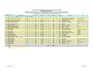 LISTA IMOBILELOR EXPERTIZATE TEHNIC INCADRATE IN CLASA I DE RISC SEISMIC
CARE PREZINTA PERICOL PUBLIC
Clasa RsI, din care fac parte construcţiile cu risc ridicat de prăbuşire la cutremurul de proiectare corespunzător stării limită ultime.
Detalii şi informaţii pot fi obţinute de la P.M.B. – Direcţia Generală Dezvoltare şi Investiţii – Direcţia Investiţii - Serviciul Consolidări
Splaiul Independentei nr. 291-293, sector 6. Telefon: 021-305.55.55 interior 1027; 1502
actualizat la 03.06.2013
Adresa Nr Sector
Obs.Nr crt Adresa imobilului An construire Regim inaltime Nr. apart. Arie desfasurata An expertiza Expert atestat
167 Soseaua MIHAI BRAVU Bloc D17 Corp A 90-96 2 1963 S+P+10E 70 4,092 1993 RADU VACAREANU; ALEXAMDRINA
PRETORIAN; DRAGOS BADEA
Incadrare 2008 Rs1
168 Bulevardul MIHAIL KOGALNICEANU 29 (83) 5 1935 S+P+3E+Ma 22 2,070 1993 NICOLAE GHITA Incadrare Rs1 - 2011
169 Bulevardul MIHAIL KOGALNICEANU 30 5 1922 S+P+5E; S+P+3E 34 3,752 1993 NICULESCU T. GABRIEL
170 Strada NICOLAE TONITZA 11 3 1940 S+P+8E 67 3,700 1993 POPESCU V. DUMITRU DAN nota de incadrare D. Popescu -
Rs1
171 Piata Pache PROTOPOPESCU 11 2 1935 S+P+3E+Ma 10 1,786 1993 I. LUNGU
172 Soseaua PANDURI 36 5 1938 S+P+3E+Ma 12 808 2004 ROCOM - R. VASILESCU
173 Strada POIANA NARCISELOR 7 1 1902 S+P+4E 15 2,131 1994 PR. BUC. - V. NEDRITA
174 Bulevardul REGINA ELISABETA 24 5 1890 S+P+3E 4 1,350 1993 IPCT - C. NICUT loc+sad
175 Bulevardul REGINA ELISABETA 35 5 1940 S+P+7E+Ma 17 2,440 1996 SIGMA - A. SIMION
176 Piata ROMANA 9 1 1959 S+P+9E 156 4,645 1993 IPCT - D. STANCIULESCU
177 Strada SELARI 22 3 1900 S+P+3E+Ma 16 570 20012 URSACHESCU E. MIHAI Incadrare Rs1: 05.04.2012;
loc+sad
178 Strada SEPCARI 10 3 1890 S+P+3E 2 403 1993 PROCEMA - S. PICULESCU loc+sad
179 Strada SEPCARI 14 3 1910 S+P+2E 2 372 1993 SIT PROMOTOR - R. PETROVICI loc+sad
180 Strada SEPCARI 16 3 1900 S+P+1E+Pod 2 840 1993 ABRAL - L. SPOIALA loc+sad
181 Strada SFANTA VINERI 7 3 1925 S+P+2E+Ma 17 819 1993 P. VERNESCU loc+sad
182 Strada SPATARULUI 36 2 1934 S+P+3E+Ma 14 2,038 1993 A. SIMION
183 Soseaua STEFAN CEL MARE 33 2 1963 S+P+9E 169 13,759 1993 IPSC - MARIN TEODOR
184 Soseaua STEFAN CEL MARE - TRONSON DE
CAPAT (Scara 5)
31 2 1963 S+P+9E 33 2,170 1993; 1997 IPSC - MARIN TEODOR
185 Strada VANATORI 1A 5 1936 S+P+5E+Ma 17 1,296 2012 Horia Dugan Incadrare Rs1 26.03.2012
186 Strada VANATORI 3-3A 5 1891 S+P+3E+Ma 19 2,378 1995 CONCEPT
187 Calea VICTORIEI 52 1 1850 S+P+3E 31 3,447 1995 PR. BUC. - E. IORDACHESCU loc+sad
188 Calea VICTORIEI 31 1 1909 S+P+4E 28 4,545 1995 URSACHESCU E. MIHAI Rs1 - Ursachescu 2008
189 Calea VICTORIEI 214 1 1941 S+P+8E 69 4,250 1994 PR. BUC.
190 Strada VIITORULUI 114 2 1930 S+P+3E 5 817 1993 PROIECT - D. BADEA loc+sad
TOTAL 5,363 588,551
LT–2013
LT–03.06.2013 Pagina 7 / 79
 