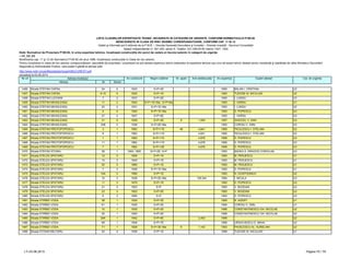 LISTA CLADIRILOR EXPERTIZATE TEHNIC, INCADRATE IN CATEGORII DE URGENTE, CONFORM NORMATIVULUI P100-92
NEINCADRATE IN CLASA DE RISC SEISMIC CORESPUNZATOARE, CONFORM CAP. 11 SI 12
Detalii şi informaţii pot fi obţinute de la P.M.B. – Direcţia Generală Dezvoltare şi Investiţii – Direcţia Investiţii - Serviciul Consolidări
Splaiul Independentei nr. 291-293, sector 6. Telefon: 021-305.55.55 interior 1027; 1502
actualizat la 03.06.2013
Adresa Nr Sector
Cat. de urgenta
Modificarea cap. 11 şi 12 din Normativul P100-92 din anul 1996, încadreaza construcţiile în Clase de risc seismic.
Pentru încadrarea în clasa de risc seismic corespunzătoare, asociaţiile de proprietari / proprietarii se pot adresa expertului tehnic elaborator al expertizei tehnice sau unui alt expert tehnic atestat pentru rezistenţă şi stabilitate de către Ministerul Dezvoltării
Regionale şi Administratie Publice, care poate fi găsită la adresa web:
http://www.mdrt.ro/userfiles/atestari/experti/BUCURESTI.pdf
Notă: Normativul de Proiectare P100-92, în urma expertizei tehnice, încadrează construcţiile din punct de vedere al riscului seismic în categorii de urgenţe:
– U1, U2, U3
Nr crt Adresa imobilului An construire Regim inaltime Nr. apart. Arie desfasurata An expertiza Expert atestat
1456 Strada STEFAN CAPSA 24 5 1933 S+P+2E 1993 BALAN I. CRISTIAN U2
1457 Strada STEFAN CAPSA 8-10 5 1925 S+P+1E 1993 TUDOSE M. NICULAIE U2
1458 Strada STEFAN LUCHIAN 7 2 1937 S+P+2E 1993 I. LUNGU U3
1459 Strada STEFAN MIHAILEANU 11 2 1940 S+P+1E+Ma; S+P+Ma 1993 I. VARSA U1
1460 Strada STEFAN MIHAILEANU 20 2 1931 S+P+1E+Ma 1993 I. LUNGU U2
1461 Strada STEFAN MIHAILEANU 2 2 1920 S+P+1E+Ma 1993 D. POPESCU U3
1462 Strada STEFAN MIHAILEANU 27 2 1947 S+P+6E 1993 I. VARSA U3
1463 Strada STEFAN MIHAILEANU 31 2 1938 S+P+3E 8 1,000 1997 GHIOCEL V. DAN U3
1464 Strada STEFAN MIHAILEANU 32B 2 1936 S+P+2E+Ma 1993 COROIU C. EMIL U3
1465 Strada STEFAN PROTOPOPESCU 3 1 1963 S+P+11E 48 4,641 1995 PICULESCU I. STELIAN U2
1466 Strada STEFAN PROTOPOPESCU 9 1 1963 S+P+11E 4,641 1995 PICULESCU I. STELIAN U2
1467 Strada STEFAN PROTOPOPESCU 1 1 1962 S+P+11E 4,676 1995 D. POPESCU U3
1468 Strada STEFAN PROTOPOPESCU 11 1 1962 S+P+11E 4,676 1995 D. POPESCU U3
1469 Strada STEFAN PROTOPOPESCU 7 1 1962 S+P+12E 4,676 1995 D. POPESCU U3
1470 Strada STEFAN STOIKA 38 1 1940; 1900 S+P+2E; S+P 1993 BADEA A. DRAGOS CORIOLAN U3
1471 Strada STELEA SPATARU 12 3 1906 S+P+1E 1993 M. PERJESCU U1
1472 Strada STELEA SPATARU 14 3 1940 S+P+1E 1993 M. PERJESCU U1
1473 Strada STELEA SPATARU 20 3 1880 S+P+1E 1993 M. PERJESCU U1
1474 Strada STELEA SPATARU 7 3 1936 S+P+1E+Ma 1993 D. POPESCU U1
1475 Strada STELEA SPATARU 10A 3 1890 S+P+1E 1993 N. GOSPODINOV U2
1476 Strada STELEA SPATARU 10 3 1936 S+P+2E+Ma 129,344 1994 I. NICULA U3
1477 Strada STELEA SPATARU 11 3 1879 S+P+1E 1993 D. POPESCU U3
1478 Strada STELEA SPATARU 21 3 1903 S+P 1993 V. BOGDAN U3
1479 Strada STELEA SPATARU 23 3 1903 S+P+2E 1993 V. BOGDAN U3
1480 Strada STELEA SPATARU 6 3 1890 S+P 1993 D. POPESCU U3
1481 Strada STIRBEI VODA 38 1 1930 S+P+3E 1995 R. AGENT U1
1482 Strada STIRBEI VODA 61 1 1930 S+P+3E 1994 COROIU C. EMIL U1
1483 Strada STIRBEI VODA 10 1 1935 S+P+2E 1996 CONSTANTINESCU GH. NICOLAE U2
1484 Strada STIRBEI VODA 30 1 1900 S+P+2E 1996 CONSTANTINESCU GH. NICOLAE U2
1485 Strada STIRBEI VODA 29A 1 1942 S+P+9E 2,453 1995 U2
1486 Strada STIRBEI VODA 68 1 1946 S+P+7E 1996 URSACHESCU E. MIHAI U2
1487 Strada STIRBEI VODA 71 1 1928 S+P+3E+Ma 6 1,142 1993 PAVELESCU AL. AURELIAN U2
1488 Strada STOIAN MILITARU 53 4 1936 S+P+1E 1996 TUDOSE M. NICULAIE U1
LT–03.06.2013 Pagina 70 / 79
 
