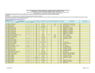 LISTA CLADIRILOR EXPERTIZATE TEHNIC, INCADRATE IN CATEGORII DE URGENTE, CONFORM NORMATIVULUI P100-92
NEINCADRATE IN CLASA DE RISC SEISMIC CORESPUNZATOARE, CONFORM CAP. 11 SI 12
Detalii şi informaţii pot fi obţinute de la P.M.B. – Direcţia Generală Dezvoltare şi Investiţii – Direcţia Investiţii - Serviciul Consolidări
Splaiul Independentei nr. 291-293, sector 6. Telefon: 021-305.55.55 interior 1027; 1502
actualizat la 03.06.2013
Adresa Nr Sector
Cat. de urgenta
Modificarea cap. 11 şi 12 din Normativul P100-92 din anul 1996, încadreaza construcţiile în Clase de risc seismic.
Pentru încadrarea în clasa de risc seismic corespunzătoare, asociaţiile de proprietari / proprietarii se pot adresa expertului tehnic elaborator al expertizei tehnice sau unui alt expert tehnic atestat pentru rezistenţă şi stabilitate de către Ministerul Dezvoltării
Regionale şi Administratie Publice, care poate fi găsită la adresa web:
http://www.mdrt.ro/userfiles/atestari/experti/BUCURESTI.pdf
Notă: Normativul de Proiectare P100-92, în urma expertizei tehnice, încadrează construcţiile din punct de vedere al riscului seismic în categorii de urgenţe:
– U1, U2, U3
Nr crt Adresa imobilului An construire Regim inaltime Nr. apart. Arie desfasurata An expertiza Expert atestat
1489 Strada STRADUINTEI 4 4 1969 S+P+10E 44 3,540 1995 STANCIULESCU I. DAN NICOLAE U3
1490 Strada STUPILOR 3 4 1965 S+P+10E 3,540 1995 STANCIULESCU I. DAN NICOLAE U3
1491 Strada SUVENIR 10 2 1929 S+P+2E+Ma 1993 L. BALTATEANU U3
1492 Strada TABACARILOR 22 4 1900 S+P+1E; S+P 1993 BRANZEI AL. ALEXANDRU U2
1493 Strada TABACARILOR 24 4 1900 S+P 1993 BRANZEI AL. ALEXANDRU U2
1494 Strada TABACARILOR 25 4 1930 S+P+1E; S+P 1993 BRANZEI AL. ALEXANDRU U2
1495 Strada TABACARILOR 30 4 1910 S+P 1993 BRANZEI AL. ALEXANDRU U2
1496 Strada TABACARILOR 33 4 1920 S+P 1993 BRANZEI AL. ALEXANDRU U2
1497 Strada TABACARILOR 27 4 1940 S+P 1993 BRANZEI AL. ALEXANDRU U3
1498 Strada TACHE GHEORGHE - BLOC 14 13 4 1962 S+P+9E 40 3,544 1995 IPSC - T. MARIN U2
1499 Strada TACHE IONESCU 1 1 1935 S+P+7E 2,660 1993 V. CONSTANTINESCU U2
1500 Strada TACHE IONESCU 5 1 1935 S+P+5E+Ma 2,857 1995 NICULESCU T. GABRIEL U3
1501 Strada TEHERAN 21-23 1 1962 S+P+2E 1993 NAVODARIU C. MIHAI U3
1502 Strada TEIUL DOAMNEI 2 2 1976 S+P+10E 1993 U3
1503 Strada TEIUL DOAMNEI 92 2 1943 S+P+3E 1994 U3
1504 Strada TEIUL DOAMNEI 96 2 1937 S+P+1E; S+P+1E 1993 R. VASILESCU U3
1505 Strada TEIUL DOAMNEI 98 2 1945 S+P+2E 1993 TUDOSE M. NICULAIE U3
1506 Strada TEMISANA 7 1 1924 S+P+3E 1993 C. PAUN U1
1507 Strada TEODORESCU G. DEM 20B 3 1941 S+P+4E 1994 D. STOICOVICI U1
1508 Strada TEPES VODA 146C 2 1927 S+P+1E; S+P+1E 1993 V.CONSTANTINESCU U3
1509 Strada TEPES VODA 16 2 1936 S+P+1E 1993 TUDOSE M. NICULAIE U3
1510 Strada TEPES VODA 72 2 1937 S+P+1E 1993 TUDOSE M. NICULAIE U3
1511 Strada TEPES VODA 78 2 1937 S+P+1E 1993 TUDOSE M. NICULAIE U3
1512 Strada THEODOR D. SPERANTIA 14A 3 1938 S+P+3E+Ma 1993 D. POPESCU U3
1513 Strada THOMA IONESCU 6 5 1933 S+P+2E+Ma 1995 NEFIAN H. HARUTIUN ARMAND U1
1514 Strada THOMA IONESCU 16 5 1933 S+P+1E+Ma; S+P+1E 1993 NEFIAN H. HARUTIUN ARMAND U2
1515 Strada TOAMNEI 19 2 1932 S+P+2E 1993 TUDOSE M. NICULAIE U2
1516 Strada TOAMNEI 29 2 1929 S+P+5E 1993 ANGELESCU I. RODICA U2
1517 Strada TOAMNEI 30 2 1928; 1890 S+P+2E; S+P 1993 TUDOSE M. NICULAIE U2
1518 Strada TOAMNEI 45 2 1920 S+P+2E 1993 U2
1519 Strada TOAMNEI 48A 2 1935 S+P+1E+Ma 1993 SIMION V. ZOE ADINA U2
1520 Strada TOAMNEI 89 2 1963 S+P+4E 1995 ARSENIE GR. GRIGORE U3
1521 Strada TRAIAN 161 2 1940 S+P+4E 1993 NICOLESCU L. U2
LT–03.06.2013 Pagina 71 / 79
 