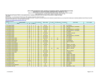 LISTA CLADIRILOR EXPERTIZATE TEHNIC, INCADRATE IN CATEGORII DE URGENTE, CONFORM NORMATIVULUI P100-92
NEINCADRATE IN CLASA DE RISC SEISMIC CORESPUNZATOARE, CONFORM CAP. 11 SI 12
Detalii şi informaţii pot fi obţinute de la P.M.B. – Direcţia Generală Dezvoltare şi Investiţii – Direcţia Investiţii - Serviciul Consolidări
Splaiul Independentei nr. 291-293, sector 6. Telefon: 021-305.55.55 interior 1027; 1502
actualizat la 03.06.2013
Adresa Nr Sector
Cat. de urgenta
Modificarea cap. 11 şi 12 din Normativul P100-92 din anul 1996, încadreaza construcţiile în Clase de risc seismic.
Pentru încadrarea în clasa de risc seismic corespunzătoare, asociaţiile de proprietari / proprietarii se pot adresa expertului tehnic elaborator al expertizei tehnice sau unui alt expert tehnic atestat pentru rezistenţă şi stabilitate de către Ministerul Dezvoltării
Regionale şi Administratie Publice, care poate fi găsită la adresa web:
http://www.mdrt.ro/userfiles/atestari/experti/BUCURESTI.pdf
Notă: Normativul de Proiectare P100-92, în urma expertizei tehnice, încadrează construcţiile din punct de vedere al riscului seismic în categorii de urgenţe:
– U1, U2, U3
Nr crt Adresa imobilului An construire Regim inaltime Nr. apart. Arie desfasurata An expertiza Expert atestat
1522 Strada TRAIAN 71 2 0 S+P+1E 1993 D. POPESCU U2
1523 Strada TRAIAN 181 2 1928 S+P+2E+Ma 1993 PROGRESEANU AL. ALEXANDRU U2
1524 Strada TRAIAN 183 2 1926 S+P+2E+Ma 1993 I. LUNGU U2
1525 Strada TRAIAN 187 2 1938 S+P+2E+Ma 1993 PROGRESEANU AL. ALEXANDRU U2
1526 Strada TRAIAN 202 2 1910 S+P+3E 1993 PROGRESEANU AL. ALEXANDRU U2
1527 Strada TRAIAN 206 2 1940 S+P+6E 1994 S. RAMIRO U2
1528 Strada TRAIAN 222 2 1942 S+P+4E+Ma 1993 TUDOSE M. NICULAIE U2
1529 Strada TRAIAN 54 3 1920 S+P+1E 1993 D. POPESCU U2
1530 Strada TRAIAN 218 2 1912 S+P+2E+Ma 1993 PROGRESEANU AL. ALEXANDRU U3
1531 Strada TRAIAN 254 2 1900 S+P+3E+Ma 1993 M. CONDRUT U3
1532 Strada TRAIAN VASILE 65 1 1938 S+Ds+P+2E 6 611 1993 D. POPESCU U2
1533 Strada TRAIAN VASILE 71 1 1939 S+P+1E 6 247 1993 D. POPESCU U3
1534 Strada TRANSILVANIEI 28 1 1900 S+P+2E+Ma 1993 M. MIRONESCU U3
1535 Strada TREI SCAUNE 27 2 1942 S+P+1E+Ma 1994 NEICU M. MIRCEA U2
1536 Strada TUDOR ARGHEZI 25 2 1911 S+P+2E 1993 U1
1537 Strada TUDOR ARGHEZI 12 2 1935 S+P+2E+Ma 1993 SIMION V. ZOE ADINA U2
1538 Strada TUDOR ARGHEZI 16 2 1934 S+P+6E 1993 ANGELESCU I. RODICA U2
1539 Strada TUDOR ARGHEZI 17 2 1951 S+P+4E 1993 SIMION V. ZOE ADINA U2
1540 Strada TUDOR ARGHEZI 11 2 1946 S+P+7E 25 3,032 1993 BALAN I. CRISTIAN U3
1541 Strada TUDOR ARGHEZI 19 2 1910 S+P+3E 1993 U3
1542 Strada TUDOR ARGHEZI 24 2 1922 S+P+1E+Ma 1993 NEICU M. MIRCEA U3
1543 Strada TUDOR VIANU 33 1 1930 S+P+1E+Ma 1993 V. NEDRITA U2
1544 Strada TUNARI 6 2 1940 S+P+7E 1993 R. PERJESCU U2
1545 Strada TUNARI 73 2 1938 S+P+2E+Ma 1993 SIMION V. ZOE ADINA U2
1546 Strada TUNARI 81 2 1938 S+P+2E+Ma 1993 SIMION V. ZOE ADINA U2
1547 Strada TUNARI 87 2 1938 S+P+2E 1993 SIMION V. ZOE ADINA U2
1548 Strada TUNARI 45 2 1934 S+P+1E 1993 SIMION V. ZOE ADINA U3
1549 Strada TUNARI 83 2 1936 S+P+2E 1993 SIMION V. ZOE ADINA U3
1550 Strada TURTURELELOR 26-26A 3 1930 S+P+1E 1993 SIMION V. ZOE ADINA U2
1551 Strada UIOARA 3 4 1973 S+P+10E 1993 M. POPESCU U2
1552 Strada UNITATII 52 3 1930 S+P 1993 M. CONDRUT U2
1553 Strada VALERIU BRANISTE 38 3 1940 S+P 1993 R. AGENT U3
1554 Strada VANATORI 1 5 1934 S+P+8E 1995 NAVODARIU C. MIHAI U2
LT–03.06.2013 Pagina 72 / 79
 