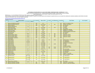 LISTA IMOBILELOR NEINCADRATE IN CLASA DE RISC SEISMIC CORESPUNZATOARE, CONFORM CAP. 11 SI 12
Detalii şi informaţii pot fi obţinute de la P.M.B. – Direcţia Generală Dezvoltare şi Investiţii – Direcţia Investiţii - Serviciul Consolidări
Splaiul Independentei nr. 291-293, sector 6. Telefon: 021-305.55.55 interior 1027; 1502
actualizat la 03.06.2013
Adresa Nr Sector
1 Strada ALEXANDRU BALASANU 9 4 1900 S+P 1993 NICUT N. CORNELIU CALIN -
2 Strada ALEXANDRU RADOVICI 10 2 1928 S+D+P+3E+M 6 605 1993 PROIECT BUCURESTI -
3 Strada ALIORULUI 7 4 1967 S+P+10E 1993 M. POPESCU -
4 Soseaua ANDRONACHE 105 2 S+P 1997 H. DUGAN -
5 Strada APOLODOR 3 5 1930 S+P+4E+Ma 11 1,061 1994 I. NICULA -
6 Strada ARINII DORNEI 4 6 1973 S+P+11E 1995 N. ALEMAN -
7 Strada AUREL VLAICU 166 2 1938 S+P+5E 1995 ARSENIE GR. GRIGORE -
8 Strada AVALANSEI 13 4 1934 S+P 1993 BRANZEI AL. ALEXANDRU -
9 Strada BABA NOVAC 21 3 1965 S+P+10E 1996 CONSTANTINESCU GH. NICOLAE -
10 Strada BALADEI 5 4 1984 S+P+9E 1993 M. POPESCU -
11 Strada BANAT 2BIS 1 1920 S+P+1E+Ma 14 365 1993 R. AGENT -
12 Bulevardul BANUL MANTA 28 1 1920 S+P+2E 4 435 1993 NICOLAE N. ROSCA -
13 Bulevardul BANUL MANTA 30A 1 1910 S+P+2E+Ma 5 580 1993 NICOLAE N. ROSCA -
14 Bulevardul BANUL MANTA 30B 1 1936 S+P+2E 5 360 1993 NICOLAE N. ROSCA -
15 Strada BARBU VACARESCU 44 2 1961 S+P+7E+Ma 1993 -
16 Strada Batiste 14 2 0 -
17 Calea GRIVITEI 234 1 1961 S+P+7E 96 6,548 1996 HRISTOFOROV H. ALEXANDRU -
18 Calea PLEVNEI 131A 1 1931 S+P+2E 1993 M. MIRONESCU -
19 Calea RAHOVEI 332-336 5 1980 S+P+9E 1993 V. DUMITRESCU -
20 Calea RAHOVEI 46 4 1923 S+P+2E+Ma 1993 BRANZEI AL. ALEXANDRU -
21 Calea RAHOVEI 50 4 1895 S+P+2E+Ma 6 2,389 1995 N. TOPA -
22 Strada CALUSEI 48 2 1930 S+P+1E+Ma 1993 I. LUNGU -
23 Bulevardul CAROL I 23 3 1980 S+P+10E 1994 TITARU C. EMILIAN -
24 Soseaua COLENTINA 1 2 1972 S+P+10E 320 3,740 1991 NAVODARIU C. MIHAI -
25 Soseaua COLENTINA 43 2 1967 S+P+10E 88 7,205 1993 -
26 Soseaua COLENTINA 81 2 1982 S+P+10…11E 1993 M. SUCEVEANU -
27 Soseaua COLENTINA 95 2 1977 P+10 1993 PR. BUCURESTIM. SUCEVEANU -
28 Strada COLTEI 24 3 1890 S+P+1E+Ma 1993 M. MIRONESCU -
29 Strada COLTEI 6 3 1920 S+P+1E 1993 A. FOTACHE -
30 Strada CORBENI 14 2 1905 S+P 1993 SIMION V. ZOE ADINA -
31 Strada CUZA VODA 96 4 1890 S+P 1993 NICUT N. CORNELIU CALIN -
32 Bulevardul DACIA 68-VECHI 2 1936 S+P+3E+Ma 1993 D. DUMITRESCU -
33 Bulevardul DACIA 71-VECHI 2 1931 S+P+2E+Ma 1993 D. DUMITRESCU -
34 Bulevardul DACIA 72-VECHI 2 1935 S+P+2E+Ma 1993 D. DUMITRESCU -
35 Strada DEALUL TUGULEA 2-12 6 S+P+9…10E 1993 C. CIOVEIE -
36 Bulevardul DIMITRIE CANTEMIR 25 4 1961 S+P+7E 1996 CAPATINA V. DAN GEORGE -
37 Bulevardul DIMITRIE CANTEMIR 8 4 1963 S+P+8E 1995 NEFIAN H. HARUTIUN ARMAND -
Expert atestat Cat. de urgenta
Modificarea cap. 11 şi 12 din Normativul P100-92 din anul 1996, încadreaza construcţiile în Clase de risc seismic.
Pentru încadrarea în clasa de risc seismic corespunzătoare, asociaţiile de proprietari / proprietarii se pot adresa expertului tehnic elaborator al expertizei tehnice sau unui alt expert tehnic atestat pentru rezistenţă şi stabilitate de către Ministerul Dezvoltării
Regionale şi Administratiei Publice, care poate fi găsită la adresa web:
http://www.mdrt.ro/userfiles/atestari/experti/BUCURESTI.pdf
Nr crt Adresa imobilului An construire Regim inaltime Nr. apart. Arie desfasurata An expertiza
LT–03.06.2013 Pagina 76 / 79
 