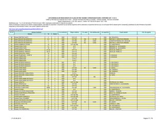 LISTA IMOBILELOR NEINCADRATE IN CLASA DE RISC SEISMIC CORESPUNZATOARE, CONFORM CAP. 11 SI 12
Detalii şi informaţii pot fi obţinute de la P.M.B. – Direcţia Generală Dezvoltare şi Investiţii – Direcţia Investiţii - Serviciul Consolidări
Splaiul Independentei nr. 291-293, sector 6. Telefon: 021-305.55.55 interior 1027; 1502
actualizat la 03.06.2013
Adresa Nr Sector
Expert atestat Cat. de urgenta
Modificarea cap. 11 şi 12 din Normativul P100-92 din anul 1996, încadreaza construcţiile în Clase de risc seismic.
Pentru încadrarea în clasa de risc seismic corespunzătoare, asociaţiile de proprietari / proprietarii se pot adresa expertului tehnic elaborator al expertizei tehnice sau unui alt expert tehnic atestat pentru rezistenţă şi stabilitate de către Ministerul Dezvoltării
Regionale şi Administratiei Publice, care poate fi găsită la adresa web:
http://www.mdrt.ro/userfiles/atestari/experti/BUCURESTI.pdf
Nr crt Adresa imobilului An construire Regim inaltime Nr. apart. Arie desfasurata An expertiza
38 Strada DIMITRIE GUSTI 3 1 1920 S+P+1E 1993 M. PERJESCU -
39 Aleea DRAGOS MLADINOVICI 2-4 4 1965 S+P+9E 164 12,100 1996 NEFIAN H. HARUTIUN ARMAND -
40 Aleea DRAGOS MLADINOVICI 5 4 1965 S+P+9E 80 6,920 1996 CONSTANTINESCU GH. NICOLAE -
41 Aleea DRAGOS MLADINOVICI 7 4 1965 S+P+9E 80 6,500 1996 NEFIAN H. HARUTIUN ARMAND -
42 Strada DUMBRAVA ROSIE 19 2 1928 S+P+2E+Ma 1993 D. DUMITRESCU -
43 Strada ELENA CUZA 1C 4 1920 S+P 1993 BRANZEI AL. ALEXANDRU -
44 Strada ELENA CUZA 16 4 1890 S+P 1993 BRANZEI AL. ALEXANDRU -
45 Strada EMANOIL IONESCU 21-23 1 1906 S+P+1E 1993 NICOLAE TEMELCU -
46 Strada EMANOIL IONESCU 35-37 1 1906 S+P+1E 1993 NICOLAE TEMELCU -
47 Strada EPISCOPUL RADU 19 2 1900 S+P+2E 1993 -
48 Strada FRUMOASA - CORP B 14 1 1970 S+P+1E 1993 V. BOGDAN -
49 Strada GABROVENI 14 3 1880 S+P+1E 1993 V. BOGDAN -
50 Strada GABROVENI 27 3 S+P+2 1993 -
51 Strada GABROVENI 29 3 S+P+2 1993 -
52 Strada GEORGE MURGOCI 1 4 1901 S+P 1993 V. SEVCENCO -
53 Strada GEORGE MURGOCI 5 4 1900 S+P 1993 V. SEVCENCO -
54 Strada GEORGE MURGOCI 7 4 1900 S+P 1993 V. SEVCENCO -
55 Strada GHIRLANDEI 5 6 1965 S+P+4E 60 5,250 1993 I. LUNGU -
56 Strada GHIRLANDEI 9 6 1965 S+P+9E 1993 M. CONDRUT -
57 Strada GHIRLANDEI 9A 6 1965 S+P+9E 1993 M. CONDRUT -
58 Strada GRIGORE COBALCESCU 34 1 S+P+2 1993 ROMVIAL -
59 Strada GRIGORE COBALCESCU 46 1 1929 S+P+2E+Ma 1995 N. TOPA -
60 Strada HAGA 10 1 1925 S+P+2E 392 1993 -
61 Strada HARALAMBIE BOTESCU 15 5 1920 S+P 1994 -
62 Strada HARALAMBIE BOTESCU 15 5 1920 S+P 1994 -
63 Strada HORATIU 5 1 1926 S+P+1E+Ma 1993 PETROVICI GH. RADU -
64 Strada HRISOVULUI 5 1 1961 S+P+3E 1996 HRISTOFOROV H. ALEXANDRU -
65 Bulevardul IC BRATIANU 22 3 1833 S+P+1E 1993 -
66 Bulevardul IC BRATIANU 44BIS 3 1988 S+P+9E 7,884 1994 PROGRESEANU AL. ALEXANDRU -
67 Strada ICOANEI 8 2 1890 S+P 1993 D. DUMITRESCU -
68 Strada ILICI PIOTR CEAICOVSKI 7 2 1959 S+P+3E 1995 MARIN V. TEODOR -
69 Intrarea DUMITRESCU PROCOPIE 6 2 1936 S+P+2E 1993 NICUT N. CORNELIU CALIN -
70 Intrarea ITALIANA 2 2 1934 S+P+2E+Ma 1993 D. DUMITRESCU -
71 Intrarea MIHAI EMINESCU 3 2 1932 S+P+2E+Ma 1993 PETROVICI GH. RADU -
72 Intrarea TEIUL DOAMNEI 1 2 1974 S+P+10E 1993 DRAGOMIRESCU I. ELENA -
73 Strada IOAN BUDAI DELEANU 7 4 1935 S+P+1E+Ma 1993 BALAN I. CRISTIAN -
74 Bulevardul ION MIHALACHE 40 1 1976 S+P+10E 42 6,444 1995 R. AGENT -
75 Bulevardul LACUL TEI 77 2 1956 S+P+2E 1993 COROIU C. EMIL -
76 Strada LATINA 11 2 1890 S+P+1E+Pod 1994 M. STEFANESCU -
77 Strada LIPSCANI 78 3 1900 S+P+2E 1993 N. GOSPODINOV -
78 Strada LIVIU REBREANU 37 3 1965 S+P+4E 1995 BALAN I. CRISTIAN -
LT–03.06.2013 Pagina 77 / 79
 