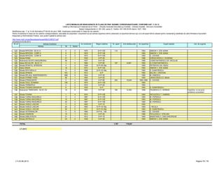 LISTA IMOBILELOR NEINCADRATE IN CLASA DE RISC SEISMIC CORESPUNZATOARE, CONFORM CAP. 11 SI 12
Detalii şi informaţii pot fi obţinute de la P.M.B. – Direcţia Generală Dezvoltare şi Investiţii – Direcţia Investiţii - Serviciul Consolidări
Splaiul Independentei nr. 291-293, sector 6. Telefon: 021-305.55.55 interior 1027; 1502
actualizat la 03.06.2013
Adresa Nr Sector
Expert atestat Cat. de urgenta
Modificarea cap. 11 şi 12 din Normativul P100-92 din anul 1996, încadreaza construcţiile în Clase de risc seismic.
Pentru încadrarea în clasa de risc seismic corespunzătoare, asociaţiile de proprietari / proprietarii se pot adresa expertului tehnic elaborator al expertizei tehnice sau unui alt expert tehnic atestat pentru rezistenţă şi stabilitate de către Ministerul Dezvoltării
Regionale şi Administratiei Publice, care poate fi găsită la adresa web:
http://www.mdrt.ro/userfiles/atestari/experti/BUCURESTI.pdf
Nr crt Adresa imobilului An construire Regim inaltime Nr. apart. Arie desfasurata An expertiza
120 Strada RIPICENI - BLOC 9 6 2 1975 S+P+10E 110 1993 SIMION V. ZOE ADINA -
121 Strada RIPICENI - CORP A 6 2 1974 S+P+10E 1993 SIMION V. ZOE ADINA -
122 Strada RIPICENI - CORP B 6 2 1973 S+P+10E 1993 C. CIOVEIE -
123 Strada ROMA 21 1 1930 S+P+2E 1996 IORDACHESCU I. EUGENIU -
124 Bulevardul SCHITU MAGUREANU 49 1 1937 S+P+3E 1995 CONSTANTINESCU GH. NICOLAE -
125 Aleea SECUILOR - BLOC 31 2 4 1965 S+P+8E 107 6,557 1993 G.CONSTANTINESCU -
126 Strada SFANTUL SPIRIDON 4 2 1936 S+P+3E+Ma 1993 PETROVICI GH. RADU -
127 Aleea SINAIA 18 2 1973 S+P+10E 1993 SIMION V. ZOE ADINA -
128 Strada SPATARULUI 9 2 1898 S+P+1E+Ma 1993 D. DUMITRESCU -
129 Strada SPINENI 10C 4 1912 S+P 1993 BALAN I. CRISTIAN -
130 Strada SPLAIUL INDEPENDENTEI 56B 5 1934 S+P+3E 1995 M. IONESCU -
131 Strada STIRBEI VODA 96 1 1905 S+P+2E 1993 URSACHESCU E. MIHAI -
132 Strada STRADUINTEI 2 4 1965 S+P+9E 240 19,044 1993;1995 C. CIOVEIE -
133 Strada TEIUL DOAMNEI 108 2 1974 S+P+10E 1993 -
134 Strada TERMOPILE 2 2 1910 S+P+2E 1993 -
135 Strada THOMAS MASARYK 6 2 1935 S+P 1993 D. DUMITRESCU -
136 Bulevardul TIMISOARA - BLOC C6 19 6 1963 S+P+8E 180 14,500 1996 PAUNESCU G. SERBAN Expertiza: nu se pune
problema consolidarii
137 Strada TOHANI 1 4 1974 S+P+10E 1993 NICULESCU T. GABRIEL -
138 Strada TURNU MAGURELE 11 4 1967 S+P+10E 1993 M. POPESCU -
139 Strada TURNU MAGURELE 15 4 1967 S+P+10E 1993 M. POPESCU -
140 Strada TURNU MAGURELE 23 4 1967 S+P+10E 1993 M. POPESCU -
141 Strada VASILE LASCAR 11 2 1902 S+P+1E 1993 -
142 Strada VASILE LASCAR 20 2 1893 S+P+1E+Ma 1993 I. NICULA -
143 Strada VASILE LASCAR 55 2 1911 S+P+1E+Ma 1993 D. DUMITRESCU -
144 Strada VETERANILOR 5 6 1960 S+P+9…10E 1993 C. CIOVEIE -
145 Strada VISARION 15 1 1914 S+P+2E 1996 PICULESCU I. STELIAN -
146 Strada ZABLOVSCHI 21 1 1912 S+P+1E 1993 ANASTASIU V. DAN GHEORGHE -
147 Strada ZEFIRULUI 3A 2 1939 S+P+3E 1994 SIMION V. ZOE ADINA -
TOTAL 1,767 119,647
LT–2013
LT–03.06.2013 Pagina 79 / 79
 