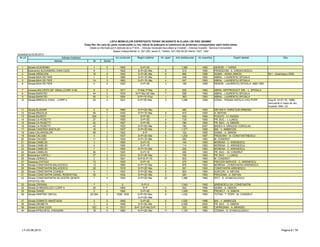 LISTA IMOBILELOR EXPERTIZATE TEHNIC INCADRATE IN CLASA I DE RISC SEISMIC
Clasa RsI, din care fac parte construcţiile cu risc ridicat de prăbuşire la cutremurul de proiectare corespunzător stării limită ultime.
Detalii şi informaţii pot fi obţinute de la P.M.B. – Direcţia Generală Dezvoltare şi Investiţii – Direcţia Investiţii - Serviciul Consolidări
Splaiul Independentei nr. 291-293, sector 6. Telefon: 021-305.55.55 interior 1027; 1502
actualizat la 03.06.2013
Adresa Nr Sector
1 Strada ACADEMIEI 1 3 1905 S+P+2E 1,385 1993 GEROM - I. VARSA
2 Bulevardul ALEXANDRU IOAN CUZA 9 1 1929 S+P+2E+Ma 6 915 1993 PROESCOM - E. IORDACHESCU
3 Strada ARDELENI 16 2 1940 S+P+2E+Ma 6 890 1996 SIGMA - ADINA SIMION Rs1 - Ursachescu 2008
4 Strada BAIA DE FIER 1 3 1885 S+P+1E+Ma 3 448 1993 ABRAL - LAURENTIU SPOIALA
5 Strada BAIA DE FIER 1A 3 1883 S+P+1E+Ma 4 547 1993 ABRAL - LAURENTIU SPOIALA
6 Strada BAIA DE FIER 4 3 1922 S+P+2E 3 156 1995 REMON - LAURENTIU SPOIALA; A&M 1993
7 Intrarea BALCESTI (SF. MINA) (CORP A+B) 9 3 1917 P+Ma; P+Ma 2 520 1993 ABRAL ARTPRODUCT SRL - L. SPOIALA
8 Strada BARATIEI 44 3 1935 S+P+Mz+2E+Ma 7 596 1993 ABRAL - LAURENTIU SPOIALA
9 Strada BARATIEI 50 3 1824 S+P+1E+Pod 1 363 1993 ABRAL - LAURENTIU SPOIALA
10 Strada BIBESCU VODA - CORP A 24 4 1921 S+P+2E+Ma; 3 1,296 1994 ICENA - TRAIAN VINTILA LIVIU POPP Corp B (S+P+1E, 1896)
neincadrat in clasa de risc;
incadrat 1994: U2
11 Strada BLANARI 2 3 1865 S+P+2E+Ma 480 1993 NEFIAN H. HARUTIUN ARMAND
12 Strada BRAZILIA 56 1 1930 S+P+1E+Ma 5 810 1993 A. NEFIAN
13 Strada BUZESTI 32A 1 1930 S+P+3E 1 434 1994 PCEATC - H. DUGAN
14 Strada CA ROSETTI 27 2 1900 S+P+2E 4 735 1993 PR. BUC. - I. LUNGU
15 Strada CA ROSETTI 42 2 1927 S+P+3E 8 780 1993 PR. BUC. - A. SIMION
16 Strada CA ROSETTI 43 2 1933 S+P+5E+Ma 8 780 2007 BADEA A. DRAGOS CORIOLAN
17 Strada CADEREA BASTILIEI 16 1 1937 S+P+3E+Ma 7 1,377 1995 BIS - V. AMBROZIE
18 Calea CALARASILOR 99 3 1922 S+P 3 124 1993 SIGMA - A. SIMION
19 Strada CALUSEI 4 2 1937 S+P+3E+Ma 6 1,200 1997 PROEXINV - N. CONSTANTINESCU
20 Strada CALUSEI 11 2 1929 S+P+1E+Ma 3 283 1993 M. CONDRUT
21 Strada CAMELIEI 3 1 1900 S+P+1E 4 145 1993 MORENA - C. ARIENESCU
22 Strada CAMELIEI 4 1 1900 S+P+1E 4 114 1993 MORENA - C. ARIENESCU
23 Strada CAMELIEI 7 1 1900 S+P+1E+Ma 5 242 1993 MORENA - C. ARIENESCU
24 Strada CAMELIEI 30 1 1925 S+P+1E 7 466 1993 PR. BUC. - M. CONDRUT
25 Bulevardul CAROL I 27 2 1910 S+P+2E+Ma 3 755 1993 PR. BUC. - I. LUNGU
26 Strada CERNICA 2 2 1921 S+P;S+P+1E 4 803 1993 M. CONDRUT
27 Soseaua CHITILEI 73 1 1935 S+P+1E 2 275 1993 PROCER SERVICE - C. ARIENESCU
28 Strada CONSTANTIN BALACESCU 12 1 1890 S+P+1E+Ma 6 879 1993 MORENA - CONSTANTIN ARIENESCU
29 Strada CONSTANTIN BALACESCU 28 1 1918 S+P+2E+Ma 4 361 1993 CONSTANTIN ARIENESCU
30 Strada CONSTANTIN COANDA 5 1 1933 S+P+2E+Ma 6 904 1994 AGECON - A. NEFIAN
31 Strada CONSTANTIN DANIEL ROSENTHAL 30 1 1934 S+P+2E+Ma 3 383 1993 PROCEMA - A. NEFIAN
32 Strada CONSTANTINTIN SILVESTRI (SFINTII
APOSTOLI 84)
1 4 1930 S+P+2E+Ma 20 1,386 1994 IPCT - D. STANCIULESCU
33 Strada CRISANA 7 1 0 S+P+3 1,045 1993 ARIENESCU GH. CONSTANTIN
34 Strada DI MENDELEEV CORP A 26 1 1864 S+P 2 542 1996 SIGMA - A. SIMION
35 Strada DIANEI 5 2 1940 S+P+4E 9 1,509 1993 PROIECT - A. SIMION
36 Strada DIMITRIE ONCIUL 29-29A 2 1936; 1935 S+P+2E+Ma;
S+P+2E+Ma
8 1,432 1993 TOTAN - T. POPP ; M. CONDRUT
37 Strada DOMNITA ANASTASIA 5 5 1890 S+P+2E 5 1,530 1996 BIS - V. AMBROZIE
38 Strada DROBETA 3 2 1946 S+P+5E+Ma 5 2,485 2002 PR. BUC. - A. SIMION
39 Strada ELENA CUZA 10C 4 1910 S+P; S+P+Mz;S+P 3 333 1993 CAPRIOARA - A. BRANZEI
40 Strada EPISCOPUL CHESARIE 18 4 1890 S+P+2E+Ma 11 1,125 1993 COSIMA - D. STANCIULESCU
Obs.Nr. apart. Arie desfasurata An expertiza Expert atestatNr crt Adresa imobilului An construire Regim inaltime
LT–03.06.2013 Pagina 8 / 79
 