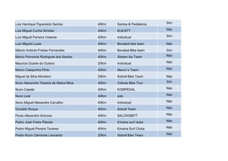 Luis Henrique Figueiredo Santos         40Km   Santos & Pedaleiros   Sim

Luis Miguel Cunha Simões                40Km   ELB.BTT               Não

Luis Miguel Ferreira Violante           40Km   Individual            Sim

Luis Miguel Lucas                       40Km   Bonabal bike team     Não

Márcio António Freitas Fernandes        40Km   Bonabal Bike team     Sim

Marco Fernando Rodrigues dos Santos     40Km   Xtream ike Team       Não

Maurício Duarte do Outeiro              25Km   Individual            Não

Mauro Casquinha Pinto                   40Km   Mauro´s Team          Não

Miguel da Silva Monteiro                25Km   Sobral Bike Team      Não

Nuno Alexandre Teixeira de Matos Mina   40Km   Colinas Bike Tour     Sim

Nuno Capela                             40Km   KOMPEDAL              Não

Nuno Leal                               40Km   solo                  Não

Nuno Miguel Alexandre Carvalho          40Km   Individual            Não

Osvaldo Roque                           40Km   Sobral Team           Não

Paulo Alexandre Antunes                 40Km   SALOIOSBTT            Não

Pedro José Freire Plácido               40Km   Ericeira surf clube   Não

Pedro Miguel Pereira Tavares            40Km   Ericeira Surf Clube   Não

Pedro Nuno Clemente Leonardo            25Km   Sobral Bike Team      Não
 