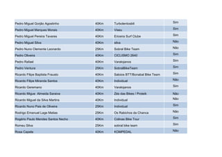 Pedro Miguel Gorjão Agostinho       40Km   Turbolentosbtt                  Sim

Pedro Miguel Marques Morais         40Km   Viseu                           Sim

Pedro Miguel Pereira Tavares        40Km   Ericeira Surf Clube             Sim

Pedro Miguel Silva                  40Km   silva                           Não

Pedro Nuno Clemente Leonardo        25Km   Sobral Bike Team                Não

Pedro Oliveira                      40Km   CICLISMO 2640                   Sim

Pedro Rafael                        40Km   Varatojanos                     Sim

Pedro Ventura                       25Km   SobralBikeTeam                  Sim

Ricardo Filipe Baptista Frausto     40Km   Saloios BTT/Bonabal Bike Team   Sim

Ricardo Filipe Miranda Santos       40Km   Individual                      Não

Ricardo Geremano                    40Km   Varatojanos                     Sim

Ricardo Migue Almeida Saraiva       40Km   Zés das Bikes / Proteik         Não

Ricardo Miguel da Silva Martins     40Km   Individual                      Não

Ricardo Nuno Pais de Oliveira       25Km   Individual                      Sim

Rodrigo Emanuel Lage Matias         25Km   Os Rabichos da Chanca           Não

Rogério Paulo Mendes Santos Necho   40Km   Colinas Bike Tour               Sim

Romeu Silva                         25Km   sobral bike team                Sim

Rosa Capela                         40Km   KOMPEDAL                        Não
 