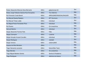 Ruben Alexandre Miranda Alves Bernardo        40Km   galpeirenses btt          Sim

Rúben Jorge Feliciano Saraiva Rua Gonçalves   40Km   Trio Odemira              Não

Rui Fernando Costa Barral                     40Km   AREALBIKE/RADIOALENQUER   Não

Rui Manuel Soares Rasteiro                    40Km   BTT Survivors             Sim

Rui Manuel Tintas Leitão                      40Km   Individual                Sim

Rui Miguel Paula Fernandes Flora              40Km   Individual                Não

Rui Pereira                                   25Km   Os Levezinhos             Não

Samuel Martins                                40Km   individual                Sim

Sergio Alexandre Ferreira Felix               40Km   Félix                     Não

Sérgio Carmezim                               40Km   Lusamar                   Não

Sérgio Gonçalo Amaral Carvalho                40Km   Individual                Sim

Sergio Rodrigues                              40Km   mafrabtt                  Sim

Sergio Ventura                                40Km   ciclismo2640              Não

Susana da Silva Monteiro                      25Km   -                         Não

Tiago Clemente Leonardo                       25Km   Sobral Bike Team          Não

Tiago Mendes                                  25Km   Os Levezinhos             Não

Tiago Miguel Madeira Santos                   40Km   Santos & Pedaleiros       Sim

Tiago Rodrigues                               25Km   rabichos da chanca        Não
 