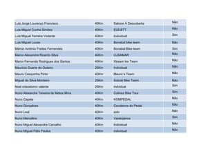 Luis Jorge Lourenço Francisco           40Km   Saloios À Descoberta   Não

Luis Miguel Cunha Simões                40Km   ELB.BTT                Não

Luis Miguel Ferreira Violante           40Km   Individual             Sim

Luis Miguel Lucas                       40Km   Bonabal bike team      Não

Márcio António Freitas Fernandes        40Km   Bonabal Bike team      Sim

Marco Alexandre Ricardo Silva           40Km   LUSAMAR                Não

Marco Fernando Rodrigues dos Santos     40Km   Xtream ike Team        Não

Maurício Duarte do Outeiro              25Km   Individual             Não

Mauro Casquinha Pinto                   40Km   Mauro´s Team           Não

Miguel da Silva Monteiro                25Km   Sobral Bike Team       Não

Noel crisostomo valente                 25Km   indvidual              Sim

Nuno Alexandre Teixeira de Matos Mina   40Km   Colinas Bike Tour      Sim

Nuno Capela                             40Km   KOMPEDAL               Não

Nuno Gonçalves                          40Km   Cavaleiros do Pedal    Não

Nuno Leal                               40Km   solo                   Não

Nuno Marcelino                          40Km   Varatojanos            Sim

Nuno Miguel Alexandre Carvalho          40Km   Individual             Não

Nuno Miguel Félix Paulos                40Km   individual             Não
 