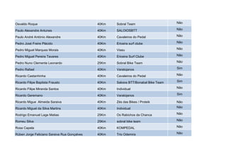 Osvaldo Roque                                 40Km   Sobral Team                     Não

Paulo Alexandre Antunes                       40Km   SALOIOSBTT                      Não

Paulo André António Alexandre                 40Km   Cavaleiros do Pedal             Não

Pedro José Freire Plácido                     40Km   Ericeira surf clube             Não

Pedro Miguel Marques Morais                   40Km   Viseu                           Não

Pedro Miguel Pereira Tavares                  40Km   Ericeira Surf Clube             Não

Pedro Nuno Clemente Leonardo                  25Km   Sobral Bike Team                Não

Pedro Rafael                                  40Km   Varatojanos                     Sim

Ricardo Castanhinha                           40Km   Cavaleiros do Pedal             Não

Ricardo Filipe Baptista Frausto               40Km   Saloios BTT/Bonabal Bike Team   Sim

Ricardo Filipe Miranda Santos                 40Km   Individual                      Não

Ricardo Geremano                              40Km   Varatojanos                     Sim

Ricardo Migue Almeida Saraiva                 40Km   Zés das Bikes / Proteik         Não

Ricardo Miguel da Silva Martins               40Km   Individual                      Não

Rodrigo Emanuel Lage Matias                   25Km   Os Rabichos da Chanca           Não

Romeu Silva                                   25Km   sobral bike team                Não

Rosa Capela                                   40Km   KOMPEDAL                        Não

Rúben Jorge Feliciano Saraiva Rua Gonçalves   40Km   Trio Odemira                    Não
 