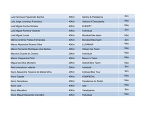 Luis Henrique Figueiredo Santos         40Km   Santos & Pedaleiros    Sim

Luis Jorge Lourenço Francisco           40Km   Saloios À Descoberta   Não

Luis Miguel Cunha Simões                40Km   ELB.BTT                Não

Luis Miguel Ferreira Violante           40Km   Individual             Sim

Luis Miguel Lucas                       40Km   Bonabal bike team      Não

Márcio António Freitas Fernandes        40Km   Bonabal Bike team      Sim

Marco Alexandre Ricardo Silva           40Km   LUSAMAR                Não

Marco Fernando Rodrigues dos Santos     40Km   Xtream ike Team        Não

Maurício Duarte do Outeiro              25Km   Individual             Não

Mauro Casquinha Pinto                   40Km   Mauro´s Team           Não

Miguel da Silva Monteiro                25Km   Sobral Bike Team       Não

Noel crisostomo valente                 25Km   indvidual              Sim

Nuno Alexandre Teixeira de Matos Mina   40Km   Colinas Bike Tour      Sim

Nuno Capela                             40Km   KOMPEDAL               Não

Nuno Gonçalves                          40Km   Cavaleiros do Pedal    Não

Nuno Leal                               40Km   solo                   Não

Nuno Marcelino                          40Km   Varatojanos            Sim

Nuno Miguel Alexandre Carvalho          40Km   Individual             Não
 