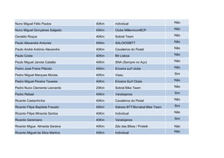 Nuno Miguel Félix Paulos          40Km   individual                      Não

Nuno Miguel Gonçalves Salgado     40Km   Clube MillenniumBCP             Não

Osvaldo Roque                     40Km   Sobral Team                     Não

Paulo Alexandre Antunes           40Km   SALOIOSBTT                      Não

Paulo André António Alexandre     40Km   Cavaleiros do Pedal             Não

Paulo Costa                       40Km   Btt Lisboa                      Não

Paulo Miguel Janota Catalão       40Km   SNA (Sempre no Aço)             Não

Pedro José Freire Plácido         40Km   Ericeira surf clube             Não

Pedro Miguel Marques Morais       40Km   Viseu                           Sim

Pedro Miguel Pereira Tavares      40Km   Ericeira Surf Clube             Não

Pedro Nuno Clemente Leonardo      25Km   Sobral Bike Team                Não

Pedro Rafael                      40Km   Varatojanos                     Sim

Ricardo Castanhinha               40Km   Cavaleiros do Pedal             Não

Ricardo Filipe Baptista Frausto   40Km   Saloios BTT/Bonabal Bike Team   Sim

Ricardo Filipe Miranda Santos     40Km   Individual                      Não

Ricardo Geremano                  40Km   Varatojanos                     Sim

Ricardo Migue Almeida Saraiva     40Km   Zés das Bikes / Proteik         Não

Ricardo Miguel da Silva Martins   40Km   Individual                      Não
 