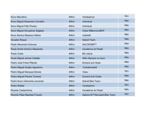 Nuno Marcelino                    40Km   Varatojanos                     Sim

Nuno Miguel Alexandre Carvalho    40Km   Individual                      Não

Nuno Miguel Félix Paulos          40Km   individual                      Não

Nuno Miguel Gonçalves Salgado     40Km   Clube MillenniumBCP             Não

Nuno Santos Massano Matos         40Km   mafrabtt                        Não

Osvaldo Roque                     40Km   Sobral Team                     Não

Paulo Alexandre Antunes           40Km   SALOIOSBTT                      Não

Paulo André António Alexandre     40Km   Cavaleiros do Pedal             Não

Paulo Costa                       40Km   Btt Lisboa                      Não

Paulo Miguel Janota Catalão       40Km   SNA (Sempre no Aço)             Não

Pedro José Freire Plácido         40Km   Ericeira surf clube             Não

Pedro Miguel Gorjão Agostinho     40Km   Turbolentosbtt                  Não

Pedro Miguel Marques Morais       40Km   Viseu                           Sim

Pedro Miguel Pereira Tavares      40Km   Ericeira Surf Clube             Não

Pedro Nuno Clemente Leonardo      25Km   Sobral Bike Team                Não

Pedro Rafael                      40Km   Varatojanos                     Sim

Ricardo Castanhinha               40Km   Cavaleiros do Pedal             Não

Ricardo Filipe Baptista Frausto   40Km   Saloios BTT/Bonabal Bike Team   Sim
 
