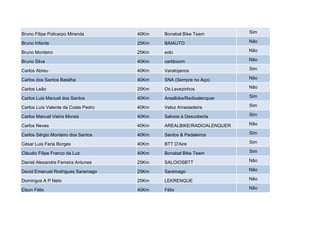 Bruno Filipe Policarpo Miranda       40Km   Bonabal Bike Team         Sim

Bruno Infante                        25Km   BAIAUTO                   Não

Bruno Monteiro                       25Km   solo                      Não

Bruno Silva                          40Km   carbboom                  Não

Carlos Abreu                         40Km   Varatojanos               Sim

Carlos dos Santos Batalha            40Km   SNA (Sempre no Aço)       Não

Carlos Leão                          25Km   Os Levezinhos             Não

Carlos Luis Manuel dos Santos        40Km   Arealbike/Radioalenquer   Sim

Carlos Luís Valente da Costa Pedro   40Km   Veloz Arrastadeira        Sim

Carlos Manuel Vieira Morais          40Km   Saloios à Descoberta      Sim

Carlos Neves                         40Km   AREALBIKE/RADIOALENQUER   Não

Carlos Sérgio Monteiro dos Santos    40Km   Santos & Pedaleiros       Sim

César Luis Faria Borges              40Km   BTT D'Aire                Sim

Cláudio Filipe Franco da Luz         40Km   Bonabal Bike Team         Sim

Daniel Alexandre Ferreira Antunes    25Km   SALOIOSBTT                Não

David Emanuel Rodrigues Saramago     25Km   Saramago                  Não

Domingos A P Neto                    25Km   LEKRENQUE                 Não

Elson Félix                          40Km   Félix                     Não
 