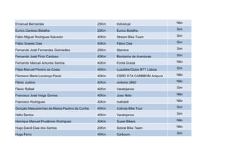 Emanuel Bernardes                               25Km   Individual                  Não

Eurico Cardoso Batalha                          25Km   Eurico Batalha              Sim

Fábio Miguel Rodrigues Salvador                 40Km   Xtream Bike Team            Sim

Fábio Soares Dias                               40Km   Fábio Dias                  Sim

Fernando José Fernandes Guimarães               25Km   Stamina                     Sim

Fernando José Pinto Cardoso                     40Km   Montanha de Aventuras       Sim

Fernando Manuel Antunes Santos                  40Km   Fonte Grada                 Não

Filipe Manuel Pereira da Costa                  40Km   Lusobike/Clube BTT Lisboa   Sim

Filomena Maria Lourenço Paulo                   40Km   CSRD OTA CARBBOM Anipura    Não

Flávio Justino                                  40Km   ciclismo 2640               Não

Flavio Rafael                                   40Km   Varatojanos                 Sim

Francisco José Veiga Gomes                      40Km   Joao Neto                   Não

Francisco Rodrigues                             40Km   mafrabtt                    Não

Gonçalo Mascarenhas de Matos Paulino da Cunha   40Km   Colinas Bike Tour           Sim

Helio Santos                                    40Km   Varatojanos                 Sim

Henrique Manuel Prudêncio Rodrigues             40Km   Super Bikers                Não

Hugo David Dias dos Santos                      25Km   Sobral Bike Team            Não

Hugo Ferro                                      40Km   Carboom                     Sim
 