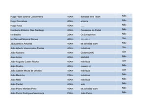 Hugo Filipe Saraiva Castanheira    40Km   Bonabal Bike Team     Não

Hugo Goncalves                     40Km   ericeira              Não

Hugo Rosa                          40Km   ......                Não

Humberto Zeferino Dias Santiago    40Km   Cavaleiros do Pedal   Não

Ivo Basilio                        25Km   Os Levezinhos         Não

Ivo Samuel Moreira Gomes           40Km   +++++++               Sim

J.Eduardo.M.Antunes                40Km   btt odivelas team     Não

João Alberto Vasconcelos Freitas   40Km   Individual            Sim

João Aldeano                       40Km   Ciclismo2640          Sim

Joao Anjos                         40Km   Mafrabtt              Não

João Augusto Castro Rocha          40Km   individual            Sim

João Coelho                        40Km   maserc.pt             Não

João Gabriel Moura de Oliveira     40Km   Individual            Sim

João Martinho                      25Km   Individual            Não

Joao Neto                          40Km   individual            Não

João Pardal                        40Km   solo                  Não

Joao Pedro Mendes Pinto            40Km   btt.odivelas team     Não

João Pedro Rodrigues Mendonça      25Km   João Pedro            Não
 