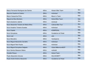 Marco Fernando Rodrigues dos Santos     40Km   Xtream Bike Team      Sim

Maurício Duarte do Outeiro              25Km   Individual            Não

Mauro Casquinha Pinto                   40Km   Mauro´s Team          Não

Miguel da Silva Monteiro                25Km   Sobral Bike Team      Não

Noel crisostomo valente                 40Km   indvidual             Sim

Nuno Alexandre Teixeira de Matos Mina   40Km   Colinas Bike Tour     Sim

Nuno Anselmo Teixeira Guedes            40Km   Individual            Não

Nuno Capela                             40Km   KOMPEDAL              Não

Nuno Gonçalves                          40Km   Cavaleiros do Pedal   Não

Nuno Leal                               40Km   solo                  Não

Nuno Marcelino                          40Km   Varatojanos           Sim

Nuno Miguel Alexandre Carvalho          40Km   Individual            Não

Nuno Miguel Félix Paulos                40Km   individual            Não

Nuno Miguel Gonçalves Salgado           40Km   Clube MillenniumBCP   Não

Nuno Santos Massano Matos               40Km   mafrabtt              Não

Osvaldo Roque                           40Km   Sobral Team           Não

Paulo Alexandre Antunes                 40Km   SALOIOSBTT            Não

Paulo André António Alexandre           40Km   Cavaleiros do Pedal   Não
 