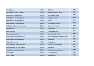 Paulo Costa                       40Km   Btt Lisboa                      Não

Paulo Miguel Janota Catalão       40Km   SNA (Sempre no Aço)             Não

Pedro José Freire Plácido         40Km   Ericeira surf clube             Não

Pedro Miguel Gorjão Agostinho     40Km   Turbolentosbtt                  Não

Pedro Miguel Marques Morais       40Km   Viseu                           Sim

Pedro Miguel Pereira Tavares      40Km   Ericeira Surf Clube             Não

Pedro Nuno Clemente Leonardo      25Km   Sobral Bike Team                Não

Pedro Rafael                      40Km   Varatojanos                     Sim

Pedro Ventura                     25Km   SobralBikeTeam                  Sim

Ricardo Castanhinha               40Km   Cavaleiros do Pedal             Não

Ricardo Filipe Baptista Frausto   40Km   Saloios BTT/Bonabal Bike Team   Sim

Ricardo Filipe Miranda Santos     40Km   Individual                      Não

Ricardo Geremano                  40Km   Varatojanos                     Sim

Ricardo Migue Almeida Saraiva     40Km   Zés das Bikes / Proteik         Não

Ricardo Miguel da Silva Martins   40Km   Individual                      Não

Rodrigo Emanuel Lage Matias       25Km   Os Rabichos da Chanca           Não

Romeu Silva                       25Km   sobral bike team                Sim

Rosa Capela                       40Km   KOMPEDAL                        Não
 